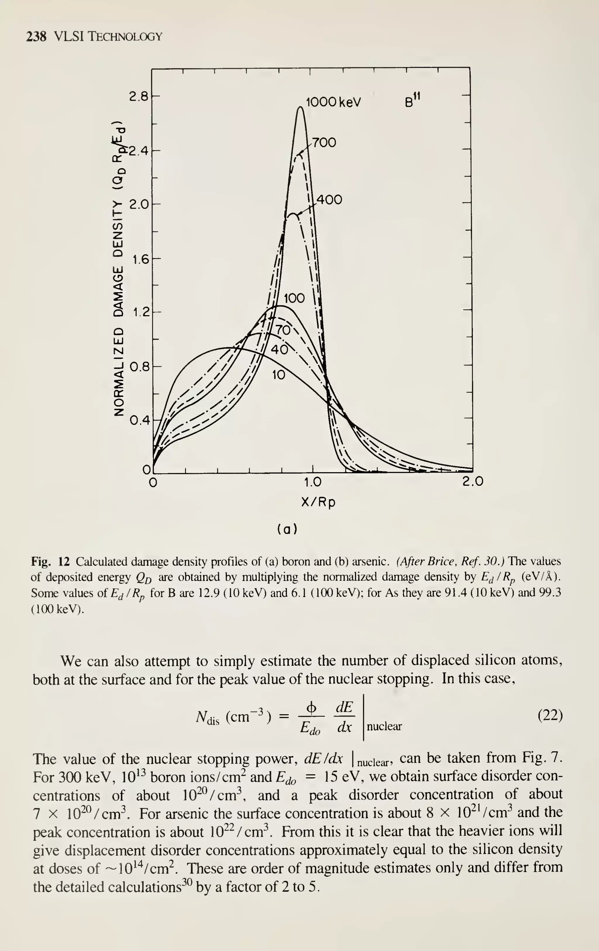 238 VLSI Technology
2.8-
o
2.4-
>- 2.0
UJ
Q
UJ
CO
<
1.6-
g 1.2
0.8
O
0.4
1 1 1
I 1
1000 keV
1 1 1
- Iroo
1
-
: 11.400 _
-
.
ll
-
-
/,
-
_
'1
l _
jjhooX,
Afrs^.
"
/^A/Md^
/^ 7)  vj
- y
/
^/^
10^
xi
//^
'y y//
f
W^
^
T Vw x^^>C^^.^
T .v-
1
1
1 1
1 Vs^. i ^^5i4»j=--^:r—-^
1.0
X/Rp
2.0
(a)
Fig. 12 Calculated damage density profiles of (a) boron and (b) arsenic. (After Brice, Ref. 30.) The values
of deposited energy Qq are obtained by multiplying the normalized damage density by E^/Rp (eV/A).
Some values of E^ /Rp for B are 12.9 ( 10 keV) and 6. 1 ( 100 keV); for As they are 91 .4 ( 10 keV) and 99.3
(100 keV).
We can also attempt to simply estimate the number of displaced silicon atoms,
both at the surface and for the peak value of the nuclear stopping. In this case,
/Vdis(cm-3) = -^ dE_
dx nuclear
(22)
The value of the nuclear stopping power, dE/dx Inuciear^ can be taken from Fig. 7.
For 300 keV, 10^^ boron ions/cm^ and E^o = 15 eV, we obtain surface disorder con-
centrations of about lO^^/cmr', and a peak disorder concentration of about
7 X lO^^/cm-'. For arsenic the surface concentration is about 8 X 10^' /cm^ and the
peak concentration is about 10^^/cm^. From this it is clear that the heavier ions will
give displacement disorder concentrations approximately equal to the silicon density
at doses of —lO^^/cm^. These are order of magnitude estimates only and differ from
the detailed calculations-^^ by a factor of 2 to 5.
 