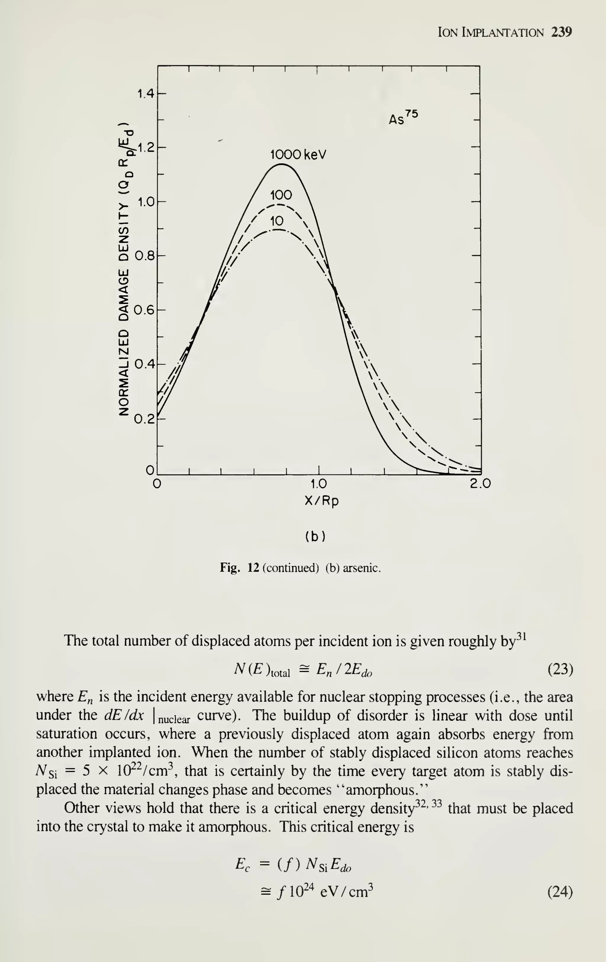 Ion Implantation 239
1.4-
^12
cr
o
o
^ 1.0
z
UJ
Q 0.8
o
<
I 0.6
o
UJ
N
0.4
O
0.2-
1 1 1 1 1
1 1 1 I
- As''' -
-
'
1000 kev
-
-
/ /
/
100 
'
—^ 
10 

-
-
y -
-
1 1 1
1 1 1 1 > r~
-
1.0
X/Rp
2.0
;b)
Fig. 12 (continued) (b) arsenic.
The total number of displaced atoms per incident ion is given roughly by-^
A^(^)total
= EJ2E.do (23)
where £„ is the incident energy available for nuclear stopping processes (i.e., the area
under the dE/dx | nuclear curve). The buildup of disorder is linear with dose until
saturation occurs, where a previously displaced atom again absorbs energy from
another implanted ion. When the number of stably displaced silicon atoms reaches
A^si = 5 X XQplcm', that is certainly by the time every target atom is stably dis-
placed the material changes phase and becomes "amorphous."
Other views hold that there is a critical energy density-'^' ^^
that must be placed
into the crystal to make it amorphous. This critical energy is
E, = (f)Ns,E^
(24)
 