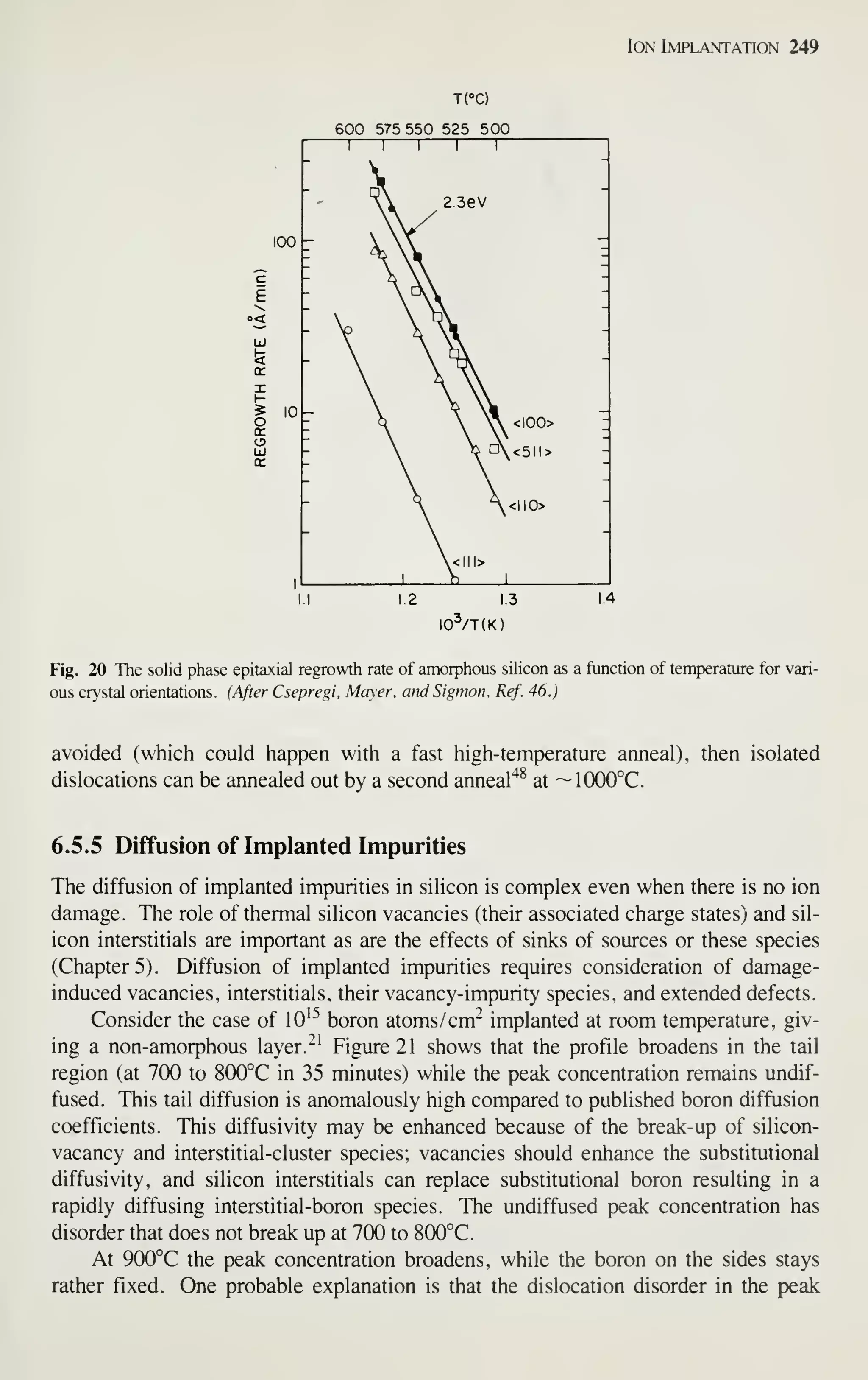 Ion Implantation 249
TCC)
600 575 550 525 500
Fig. 20 The solid phase epitaxial regrowth rate of amorphous siUcon as a function of temperature for vari-
ous crystal orientations. (After Csepregi. Mayer. andSigmon. Ref. 46.)
avoided (which could happen with a fast high-temperature anneal), then isolated
dislocations can be annealed out by a second anneal"^^ at ~1000°C.
6.5.5 Diffusion of Implanted Impurities
The diffusion of implanted impurities in silicon is complex even when there is no ion
damage. The role of thermal silicon vacancies (their associated charge states) and sil-
icon interstitials are important as are the effects of sinks of sources or these species
(Chapters). Diffusion of implanted impurities requires consideration of damage-
induced vacancies, interstitials. their vacancy-impurity species, and extended defects.
Consider the case of 10^^ boron atoms /cm~ implanted at room temperature, giv-
ing a non-amorphous layer."' Figure 21 shows that the profile broadens in the tail
region (at 7(X) to 800°C in 35 minutes) while the peak concentration remains undif-
fused. This tail diffusion is anomalously high compared to published boron diffusion
coefficients. This diffusivity may be enhanced because of the break-up of silicon-
vacancy and interstitial-cluster species; vacancies should enhance the substitutional
diffusivity, and silicon interstitials can replace substitutional boron resulting in a
rapidly diffusing interstitial-boron species. The undiffused peak concentration has
disorder that does not break up at 700 to 800°C.
At 900°C the peak concentration broadens, while the boron on the sides stays
rather fixed. One probable explanation is that the dislocation disorder in the peak
 
