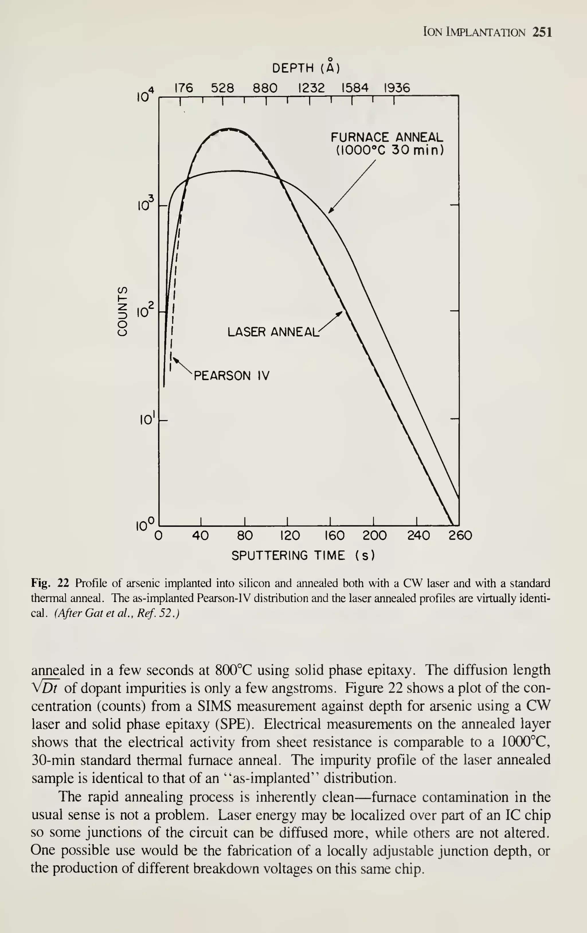 Ion Implantation 251
10
DEPTH (A)
4 176 528 880 1232 1584 1936
10^
' r I
r
FURNACE ANNEAL
(I000°C 30min)
40 80 120 160 200
SPUTTERING TIME (s)
240 260
Fig. 22 Profile of arsenic implanted into silicon and annealed both with a CW laser and with a standard
thermal anneal. The as-implanted Pearson-IV distribution and the laser annealed profiles are virtually identi-
cal . (After Gat etal., Ref. 52 .
)
annealed in a few seconds at 800°C using solid phase epitaxy. The diffusion length
Vot of dopant impurities is only a few angstroms. Figure 22 shows a plot of the con-
centration (counts) from a SIMS measurement against depth for arsenic using a CW
laser and solid phase epitaxy (SPE). Electrical measurements on the annealed layer
shows that the electrical activity from sheet resistance is comparable to a 1000°C,
30-min standard thermal furnace anneal. The impurity profile of the laser annealed
sample is identical to that of an "as-implanted" distribution.
The rapid annealing process is inherently clean—furnace contamination in the
usual sense is not a problem. Laser energy may be localized over part of an IC chip
so some junctions of the circuit can be diffused more, while others are not altered.
One possible use would be the fabrication of a locally adjustable junction depth, or
the production of different breakdown voltages on this same chip.
 