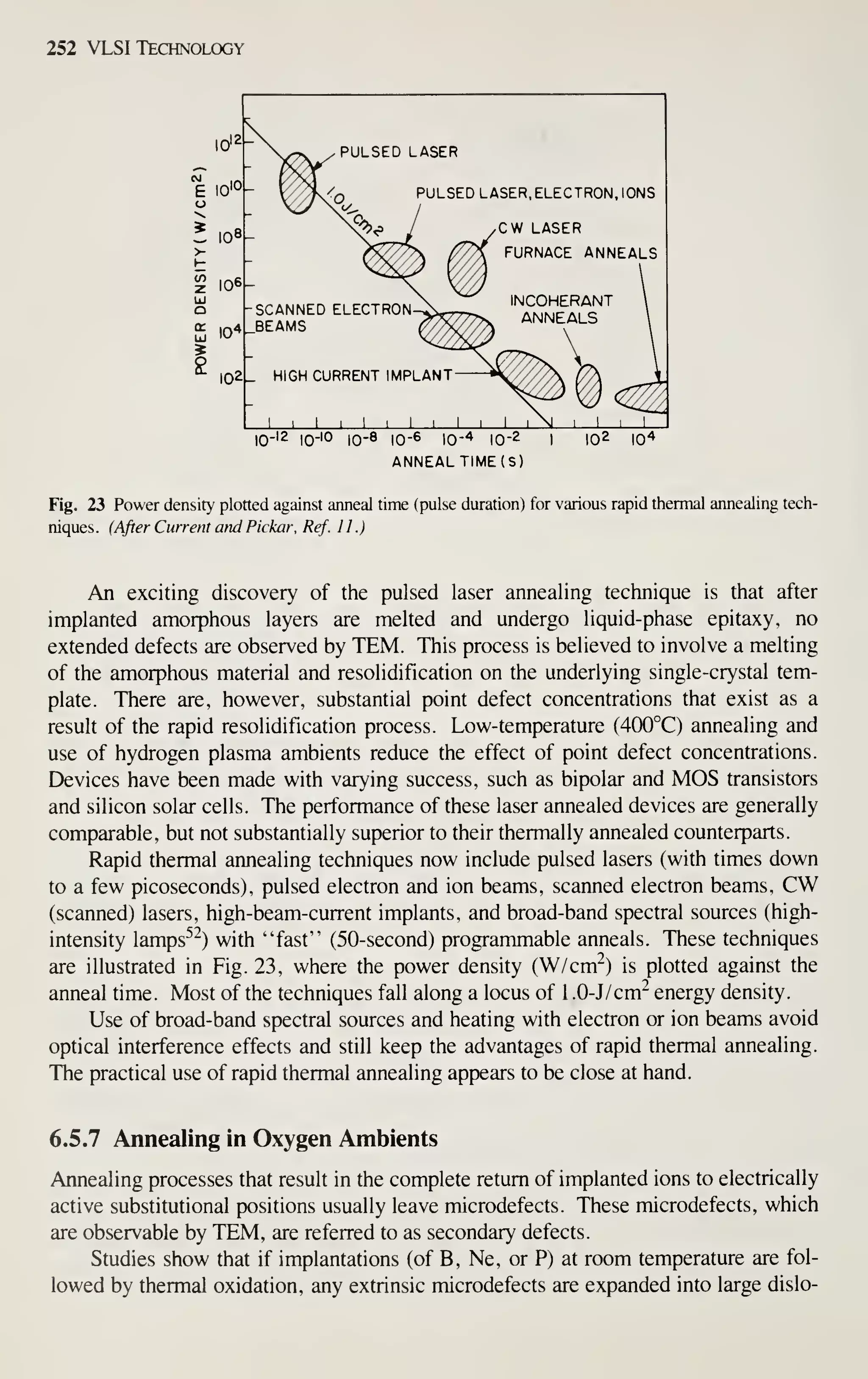 252 VLSI Technology
z
UJ
o
PULSED LASER
PULSED LASER, ELECTRON, IONS
CW LASER
FURNACE ANNEALS
hSCANNED ELECTRON-
BEAMS
_ HIGH CURRENT IMPLANT"
I I I
10-12 10-10 10-8 10-6 10-4 10-2
ANNEAL TIME (S)
INCOHERANT
ANNEALS
J  L
I02 lO'*
Fig. 23 Power density plotted against anneal time (pulse duration) for various rapid thermal annealing tech-
niques . (After Current and Pickar, Ref. 11 .)
An exciting discovery of the pulsed laser annealing technique is that after
implanted amorphous layers are melted and undergo liquid-phase epitaxy, no
extended defects are observed by TEM. This process is believed to involve a melting
of the amorphous material and resolidification on the underlying single-crystal tem-
plate. There are, however, substantial point defect concentrations that exist as a
result of the rapid resolidification process. Low-temperature (400°C) annealing and
use of hydrogen plasma ambients reduce the effect of point defect concentrations.
Devices have been made with varying success, such as bipolar and MOS transistors
and silicon solar cells. The performance of these laser annealed devices are generally
comparable, but not substantially superior to their thermally annealed counterparts.
Rapid thermal annealing techniques now include pulsed lasers (with times down
to a few picoseconds), pulsed electron and ion beams, scanned electron beams, CW
(scanned) lasers, high-beam-current implants, and broad-band spectral sources (high-
intensity lamps^^) with "fast" (50-second) programmable anneals. These techniques
are illustrated in Fig. 23, where the power density (W/cm^) is plotted against the
anneal time. Most of the techniques fall along a locus of 1 .0-i/crn^ energy density.
Use of broad-band spectral sources and heating with electron or ion beams avoid
optical interference effects and still keep the advantages of rapid thermal annealing.
The practical use of rapid thermal annealing appears to be close at hand.
6.5.7 Annealing in Oxygen Ambients
Annealing processes that result in the complete return of implanted ions to electrically
active substitutional positions usually leave microdefects. These microdefects, which
are observable by TEM, are referred to as secondary defects.
Studies show that if implantations (of B, Ne, or P) at room temperature are fol-
lowed by thermal oxidation, any extrinsic microdefects are expanded into large dislo-
 