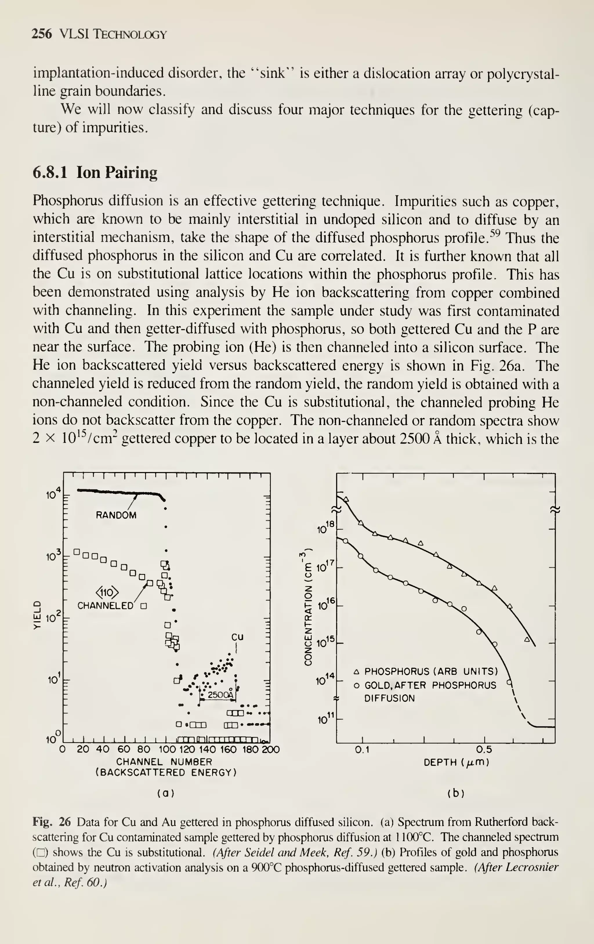 256 VLSI Technology
implantation-induced disorder, the "sink" is either a dislocation array or polycrystal-
line grain boundaries.
We will now classify and discuss four major techniques for the gettering (cap-
ture) of impurities.
6.8.1 Ion Pairing
Phosphorus diffusion is an effective gettering technique. Impurities such as copper,
which are known to be mainly interstitial in undoped silicon and to diffuse by an
interstitial mechanism, take the shape of the diffused phosphorus profile. ^^ Thus the
diffused phosphorus in the silicon and Cu are correlated. It is further known that all
the Cu is on substitutional lattice locations within the phosphorus profile. This has
been demonstrated using analysis by He ion backscattering from copper combined
with channeling. In this experiment the sample under study was first contaminated
with Cu and then getter-diffused with phosphorus, so both gettered Cu and the P are
near the surface. The probing ion (He) is then channeled into a silicon surface. The
He ion backscattered yield versus backscattered energy is shown in Fig. 26a. The
channeled yield is reduced from the random yield, the random yield is obtained with a
non-channeled condition. Since the Cu is substitutional, the channeled probing He
ions do not backscatter from the copper. The non-channeled or random spectra show
2 X lO^^/cnr gettered copper to be located in a layer about 2500 A thick, which is the
10^^
1
I 1 1 M
7
1
1
1 '
1
1 1 1 1 1
: RANDOM
,
:
10^
-°°°n^
•
E °D ^ :
^D . -
- <^io>
/^ -
o
-• 2
CHANNELED' D ,
^ 10 - -
>- : a* z
-_
% CU
-
•
T^'P
io'
E
d
• ;250CV
- . (XD- '-4
10° 1 1
•cm cm*——"
1 1 rmniiiiiuLiiiin.
20 40 60 80 100 120 140 160 180 200
CHANNEL NUMBER
(BACKSCATTERED ENERGY)
(a)
ElO'
u 10''
O
10'
10'
A PHOSPHORUS (ARB UNITS)
o GOLD, AFTER PHOSPHORUS
DIFFUSION
0.1 0.5
DEPTH (;i.m)
(b)
Fig. 26 Data for Cu and Au gettered in phosphorus diffused silicon, (a) Spectrum from Rutherford back-
scattering for Cu contaminated sample gettered by phosphorus diffusion at 1 100°C. The channeled spectrum
(D) shows the Cu is substitutional. (After Seidel and Meek, Ref. 59.) (b) Profiles of gold and phosphorus
obtained by neutron activation analysis on a 900°C phosphorus-diffused gettered sample. (After Lecrosnier
etal..Ref.60.)
 