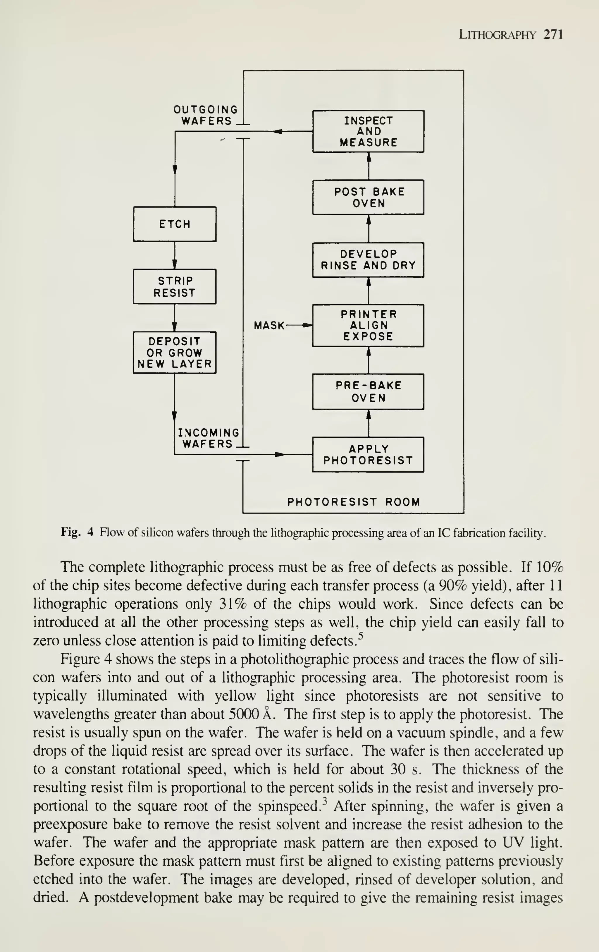 Lithography 271
Ol ITR n 1 M ft
WAFERS ^- INSPECT
AND
MEASURE
,
-
'
1,
POST BAKE
OVEN
ETCH .
'
DEVELOP
RINSE AND DRY
STRIP
RESIST
1
'
MASK *
PRINTER
ALIGN
EXPOSE
DEPOSIT
OR GROW
NEW LAYER
M
PRE-BAKE
OVEN

INCOMING
WAFERS J
M
L APPLY
PHOTORESIST
1
-
PHO TORESIST ROOM
Fig. 4 Row of silicon wafers through the lithographic processing area of an IC fabrication facility.
The complete lithographic process must be as free of defects as possible. If 10%
of the chip sites become defective during each transfer process (a 90% yield), after 1
1
lithographic operations only 31% of the chips would work. Since defects can be
introduced at all the other processing steps as well, the chip yield can easily fall to
zero unless close attention is paid to limiting defects.^
Figure 4 shows the steps in a photolithographic process and traces the flow of sili-
con wafers into and out of a lithographic processing area. The photoresist room is
typically illuminated with yellow light since photoresists are not sensitive to
wavelengths greater than about 5000 A. The first step is to apply the photoresist. The
resist is usually spun on the wafer. The wafer is held on a vacuum spindle, and a few
drops of the liquid resist are spread over its surface. The wafer is then accelerated up
to a constant rotational speed, which is held for about 30 s. The thickness of the
resulting resist film is proportional to the percent solids in the resist and inversely pro-
portional to the square root of the spinspeed.^ After spinning, the wafer is given a
preexposure bake to remove the resist solvent and increase the resist adhesion to the
wafer. The wafer and the appropriate mask pattern are then exposed to UV light.
Before exposure the mask pattern must first be aligned to existing patterns previously
etched into the wafer. The images are developed, rinsed of developer solution, and
dried. A postdevelopment bake may be required to give the remaining resist images
 