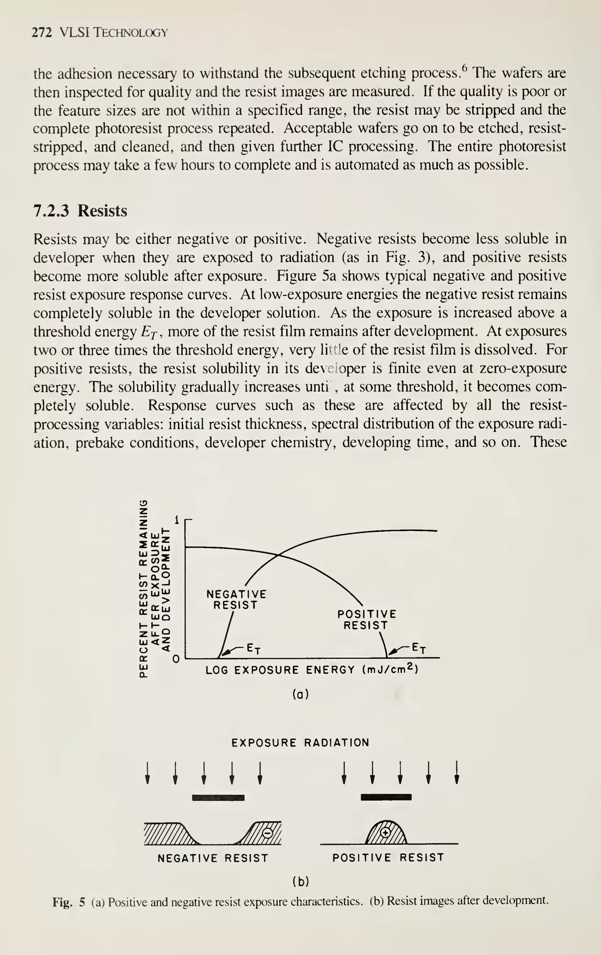 272 VLSI Technology
the adhesion necessary to withstand the subsequent etching process.^ The wafers are
then inspected for quahty and the resist images are measured. If the quality is poor or
the feature sizes are not within a specified range, the resist may be stripped and the
complete photoresist process repeated. Acceptable wafers go on to be etched, resist-
stripped, and cleaned, and then given further IC processing. The entire photoresist
process may take a few hours to complete and is automated as much as possible.
7.2.3 Resists
Resists may be either negative or positive. Negative resists become less soluble in
developer when they are exposed to radiation (as in Fig. 3), and positive resists
become more soluble after exposure. Figure 5a shows typical negative and positive
resist exposure response curves. At low-exposure energies the negative resist remains
completely soluble in the developer solution. As the exposure is increased above a
threshold energy Ej, more of the resist film remains after development. At exposures
two or three times the threshold energy, very little of the resist film is dissolved. For
positive resists, the resist solubility in its devt loper is finite even at zero-exposure
energy. The solubility gradually increases unti , at some threshold, it becomes com-
pletely soluble. Response curves such as these are affected by all the resist-
processing variables: initial resist thickness, spectral distribution of the exposure radi-
ation, prebake conditions, developer chemistry, developing time, and so on. These
LOG EXPOSURE ENERGY (mj/cm^)
(a)
EXPOSURE RADIATION
MM! I M M
VA
NEGATIVE RESIST POSITIVE RESIST
(b)
Fig. 5 (a) Positive and negative resist exposure characteristics, (b) Resist images after development.
 
