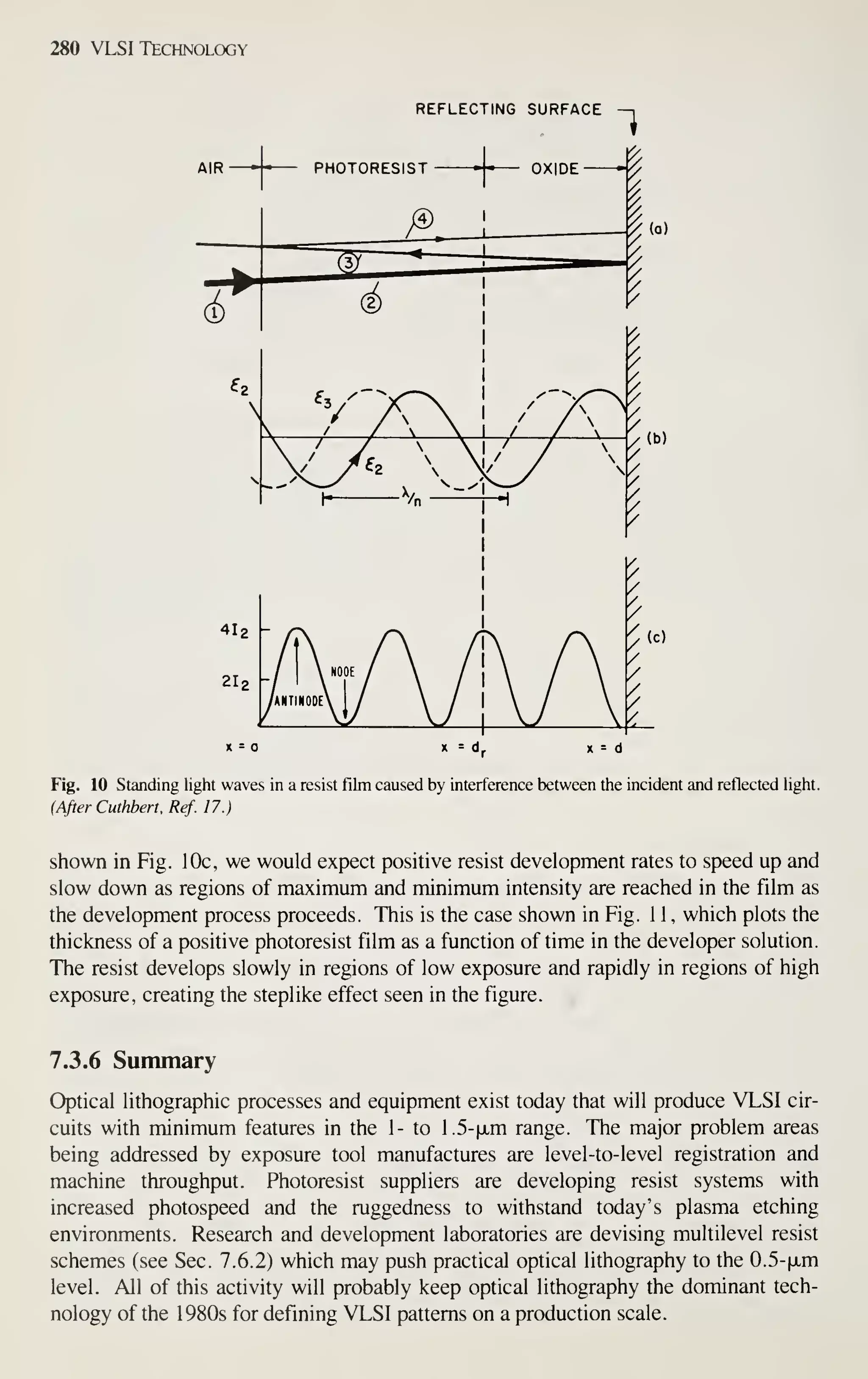 280 VLSI Technology
REFLECTING SURFACE
4l2
2I2
1
K
/
1
/
1
A
1
/
~ /~ ^^ /TN. JS. / (n
 / / / /
- '?/  / 1  /  /
Lm /  / 1  / 
/ y J 
J  /
X = d. X = d
Fig. 10 Standing light waves in a resist film caused by interference between the incident and reflected light.
(After Cuthbert, Ref. 17.)
shown in Fig. 10c, we would expect positive resist development rates to speed up and
slow down as regions of maximum and minimum intensity are reached in the film as
the development process proceeds. This is the case shown in Fig. 1 1 , which plots the
thickness of a positive photoresist film as a function of time in the developer solution.
The resist develops slowly in regions of low exposure and rapidly in regions of high
exposure, creating the steplike effect seen in the figure.
7.3.6 Summary
Optical lithographic processes and equipment exist today that will produce VLSI cir-
cuits with minimum features in the 1- to 1.5-|JLm range. The major problem areas
being addressed by exposure tool manufactures are level-to-level registration and
machine throughput. Photoresist suppliers are developing resist systems with
increased photospeed and the ruggedness to withstand today's plasma etching
environments. Research and development laboratories are devising multilevel resist
schemes (see Sec. 7.6.2) which may push practical optical lithography to the 0.5-|JLm
level. All of this activity will probably keep optical lithography the dominant tech-
nology of the 1980s for defining VLSI patterns on a production scale.
 