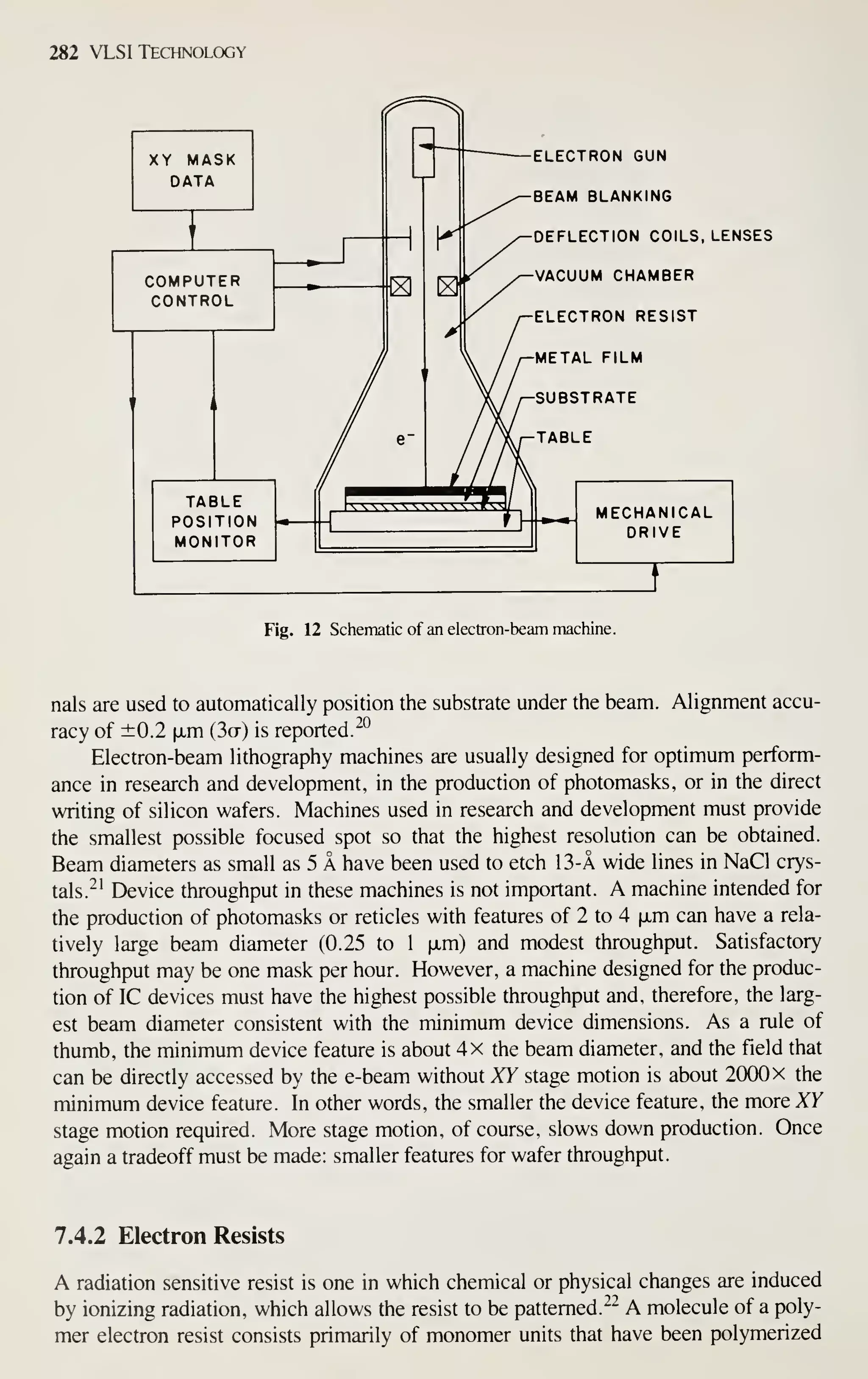 282 VLSI Technology
XY MASK
DATA
COMPUTER
CONTROL
TABLE
POSITION
MONITOR
VVVVVV^^^'.
ELECTRON GUN
BEAM BLANKING
DEFLECTION COILS, LENSES
VACUUM CHAMBER
ELECTRON RESIST
METAL FILM
SUBSTRATE
TABLE
MECHANICAL
DRIVE
Fig. 12 Schematic of an electron-beam machine.
nals are used to automatically position the substrate under the beam. Alignment accu-
racy of ±0.2 |jLm (3cr) is reported.
^^
Electron-beam lithography machines are usually designed for optimum perform-
ance in research and development, in the production of photomasks, or in the direct
writing of silicon wafers. Machines used in research and development must provide
the smallest possible focused spot so that the highest resolution can be obtained.
Beam diameters as small as 5 A have been used to etch 13-A wide lines in NaCl crys-
tals. ^^ Device throughput in these machines is not important. A machine intended for
the production of photomasks or reticles with features of 2 to 4 |jLm can have a rela-
tively large beam diameter (0.25 to 1 fim) and modest throughput. Satisfactory
throughput may be one mask per hour. However, a machine designed for the produc-
tion of IC devices must have the highest possible throughput and, therefore, the larg-
est beam diameter consistent with the minimum device dimensions. As a rule of
thumb, the minimum device feature is about 4x the beam diameter, and the field that
can be directly accessed by the e-beam without XY stage motion is about 2000 x the
minimum device feature. In other words, the smaller the device feature, the more XY
stage motion required. More stage motion, of course, slows down production. Once
again a tradeoff must be made: smaller features for wafer throughput.
7.4.2 Electron Resists
A radiation sensitive resist is one in which chemical or physical changes are induced
by ionizing radiation, which allows the resist to be patterned. -^^
A molecule of a poly-
mer electron resist consists primarily of monomer units that have been polymerized
 