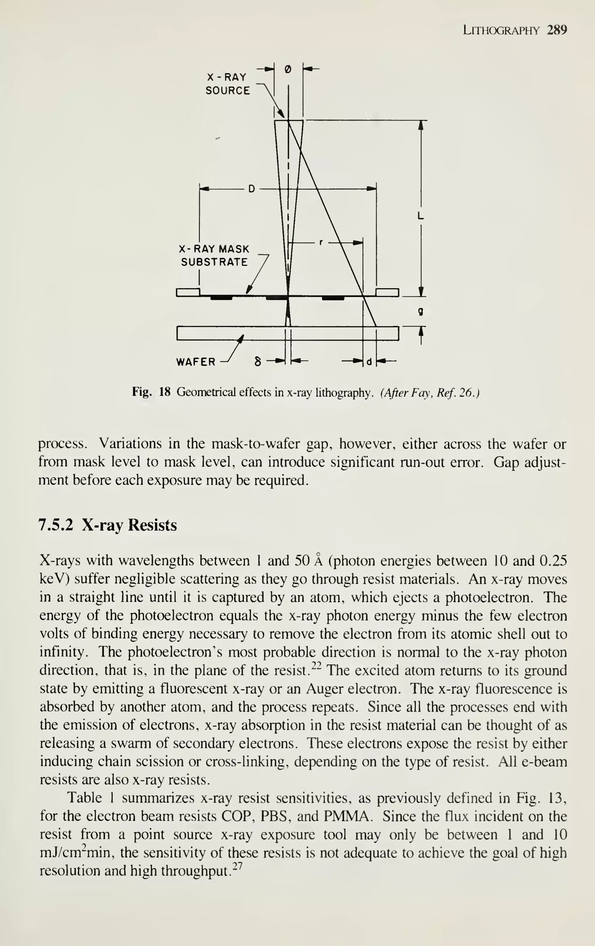 Lithography 289
X-RAY
SOURCE
WAFER
Fig. 18 Geometrical effects in x-ray lithography. (After Fay, Ref. 26.)
process. Variations in the mask-to-wafer gap, however, either across the wafer or
from mask level to mask level, can introduce significant run-out error. Gap adjust-
ment before each exposure may be required.
7.5.2 X-ray Resists
X-rays with wavelengths between 1 and 50 A (photon energies between 10 and 0.25
keV) suffer negligible scattering as they go through resist materials. An x-ray moves
in a straight line until it is captured by an atom, which ejects a photoelectron. The
energy of the photoelectron equals the x-ray photon energy minus the few electron
volts of binding energy necessary to remove the electron from its atomic shell out to
infinity. The photoelectron 's most probable direction is normal to the x-ray photon
direction, that is, in the plane of the resist.^" The excited atom returns to its ground
state by emitting a fluorescent x-ray or an Auger electron. The x-ray fluorescence is
absorbed by another atom, and the process repeats. Since all the processes end with
the emission of electrons, x-ray absorption in the resist material can be thought of as
releasing a swarm of secondary electrons. These electrons expose the resist by either
inducing chain scission or cross-linking, depending on the type of resist. All e-beam
resists are also x-ray resists.
Table 1 summarizes x-ray resist sensitivities, as previously defined in Fig. 13,
for the electron beam resists COP, PBS, and PMMA. Since the flux incident on the
resist from a point source x-ray exposure tool may only be between 1 and 10
mJ/cm*^min, the sensitivity of these resists is not adequate to achieve the goal of high
resolution and high throughput.^''
 