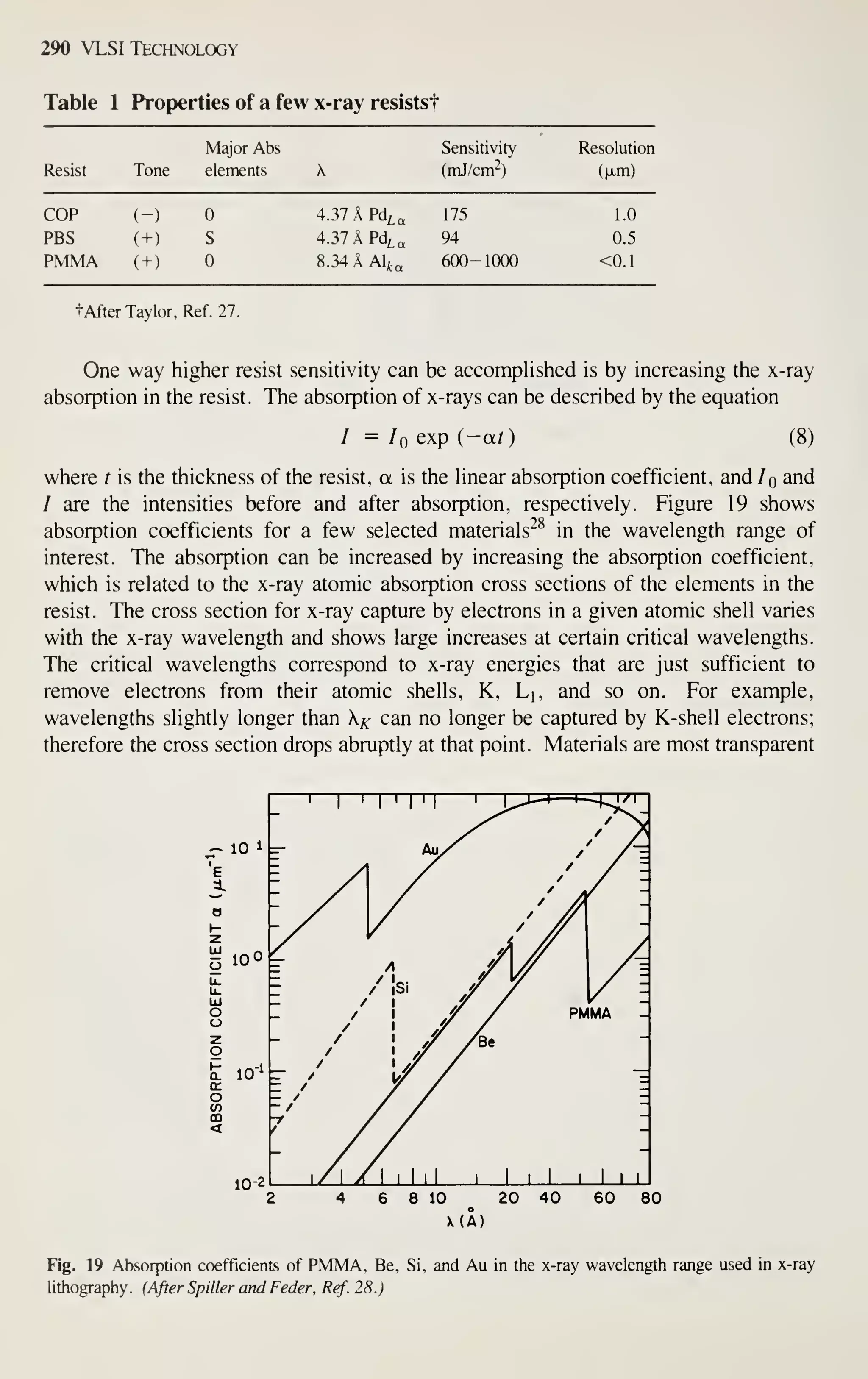 290 VLSI Technology
Table 1 Properties of a few x-ray resists!
Resist Tone
Major Abs
elements K
Sensitivity
(mJ/cnr)
Resolution
(|jLm)
COP
PBS
PMMA
(-)
( + )
( + )
S
4.37APdi„
4.37APd^„
8.34AA1,„
175
94
600-1000
1.0
0.5
<0.1
tAfterTaylor, Ref. 27.
One way higher resist sensitivity can be accomphshed is by increasing the x-ray
absorption in the resist. The absorption of x-rays can be described by the equation
I = Iq exp (—ar) (8)
where t is the thickness of the resist, a is the linear absorption coefficient, and /q and
/ are the intensities before and after absorption, respectively. Figure 19 shows
absorption coefficients for a few selected materials"^ in the wavelength range of
interest. The absorption can be increased by increasing the absorption coefficient,
which is related to the x-ray atomic absorption cross sections of the elements in the
resist. The cross section for x-ray capture by electrons in a given atomic shell varies
with the x-ray wavelength and shows large increases at certain critical wavelengths.
The critical wavelengths correspond to x-ray energies that are just sufficient to
remove electrons from their atomic shells, K, L], and so on. For example,
wavelengths slightly longer than kj^ can no longer be captured by K-shell electrons;
therefore the cross section drops abruptly at that point. Materials are most transparent
Fig. 19 Absorption coefficients of PMMA, Be, Si, and Au in the x-ray wavelength range used in x-ray
lithography. (After Spiller and Feder, Ref. 28.)
 