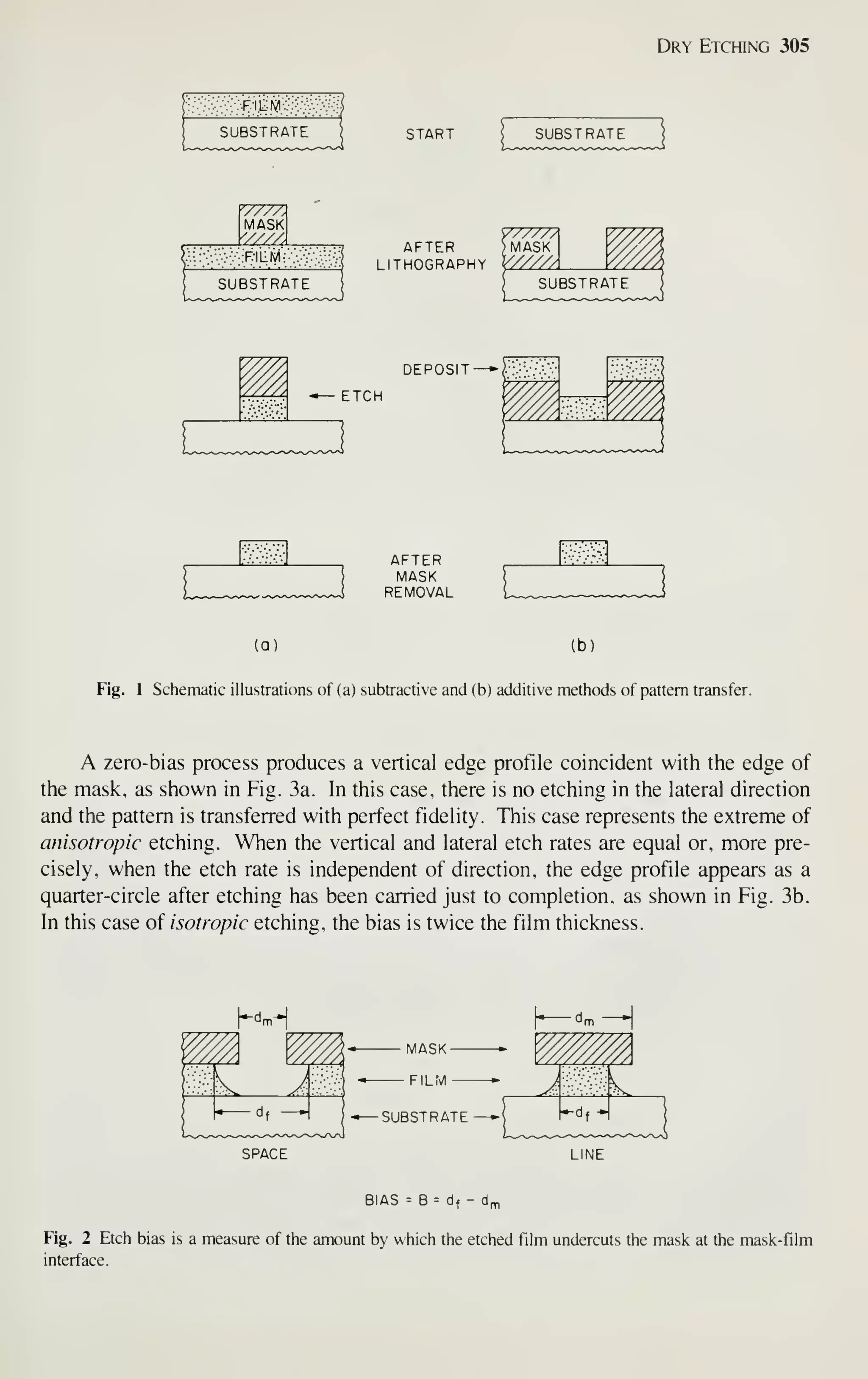 Dry Etching 305
START
yZTZTA
AFTER )MASK
LITHOGRAPHY V/////
DEPOSIT-
ETCH
AFTER
MASK
REMOVAL
(a) (b)
Fig. 1 Schematic illustrations of (a) subtractive and (b) additive methods of pattern transfer.
A zero-bias process produces a vertical edge profile coincident with the edge of
the mask, as shown in Fig. 3a. In this case, there is no etching in the lateral direction
and the pattern is transferred with perfect fidelity. This case represents the extreme of
anisotropic etching. When the vertical and lateral etch rates are equal or, more pre-
cisely, when the etch rate is independent of direction, the edge profile appears as a
quarter-circle after etching has been carried just to completion, as shown in Fig. 3b.
In this case of isotropic etching, the bias is twice the film thickness.
H^H
SPACE
Y///VA
WA
y/////
,
{.•..': A.
df -i— SUE
MASK-
FILM
SUBSTRATE
h—^"1^
^ W//M
A k
-df J
LINE
BIAS = B = df - dpTi
Fig. 2 Etch bias is a measure of the amount by which the etched fikn undercuts the mask at the mask-fibn
interface.
 