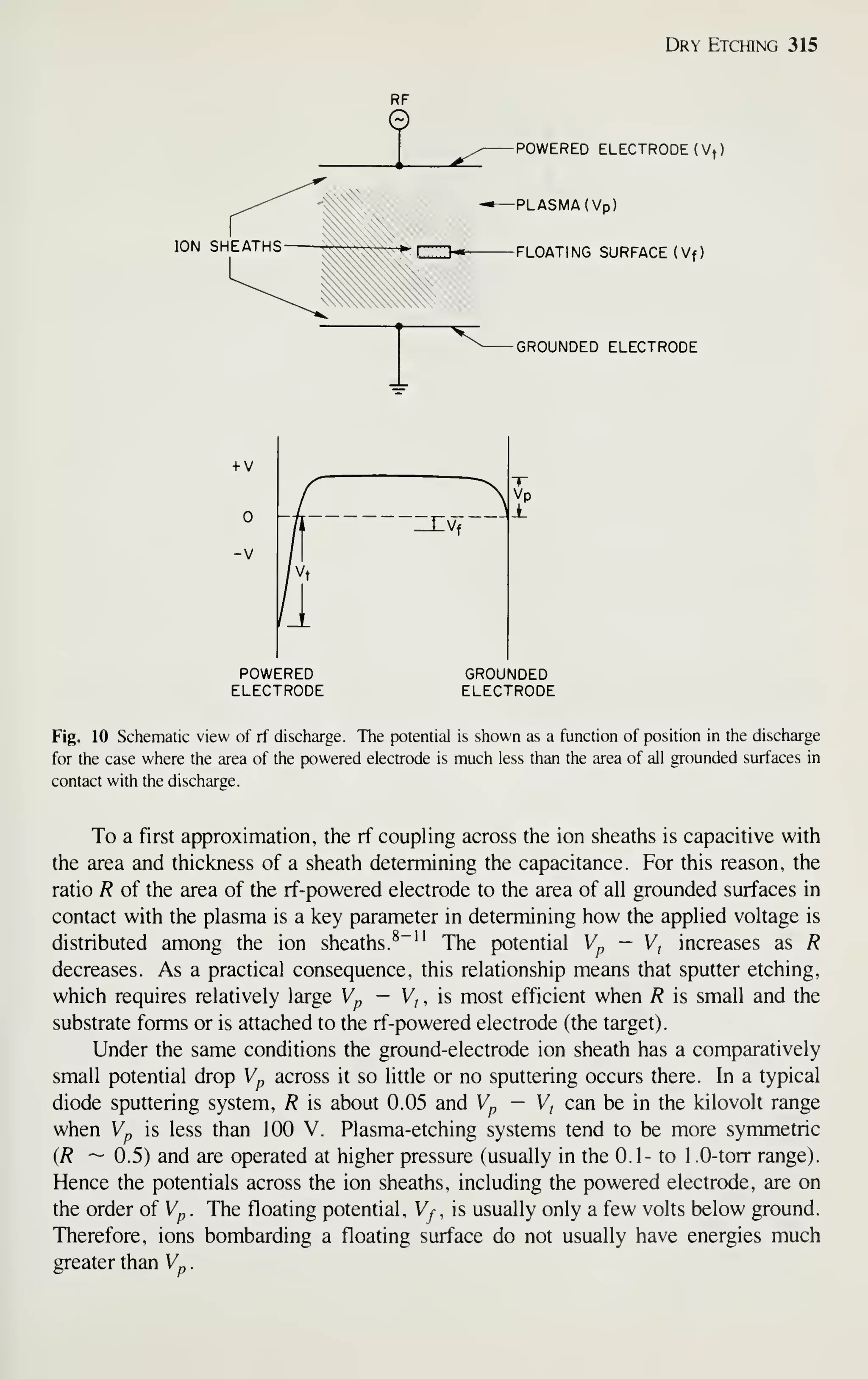 Dry Etching 315
ION SHEATHS
POWERED ELECTRODE (Vt)
PLASMA (Vp)
FLOATING SURFACE (Vf)
GROUNDED ELECTRODE
+ V
-V
POWERED
ELECTRODE
-Vf
GROUNDED
ELECTRODE
Fig. 10 Schematic view of rf discharge. The potential is shown as a function of position in the discharge
for the case where the area of the powered electrode is much less than the area of all grounded surfaces in
contact with the discharge.
To a first approximation, the rf coupling across the ion sheaths is capacitive with
the area and thickness of a sheath determining the capacitance. For this reason, the
ratio R of the area of the rf-powered electrode to the area of all grounded surfaces in
contact with the plasma is a key parameter in determining how the applied voltage is
distributed among the ion sheaths.^"" The potential Vp — V, increases as R
decreases. As a practical consequence, this relationship means that sputter etching,
which requires relatively large Vp — V,, is most efficient when R is small and the
substrate forms or is attached to the rf-powered electrode (the target).
Under the same conditions the ground-electrode ion sheath has a comparatively
small potential drop Vp across it so little or no sputtering occurs there. In a typical
diode sputtering system, R is about 0.05 and Vp - V, can be in the kilovolt range
when Vp is less than 100 V. Plasma-etching systems tend to be more symmetric
(R ~ 0.5) and are operated at higher pressure (usually in the 0.1- to 1.0-torr range).
Hence the potentials across the ion sheaths, including the powered electrode, are on
the order of Vp . The floating potential, Vf, is usually only a few volts below ground.
Therefore, ions bombarding a floating surface do not usually have energies much
greater than Vp
.
 