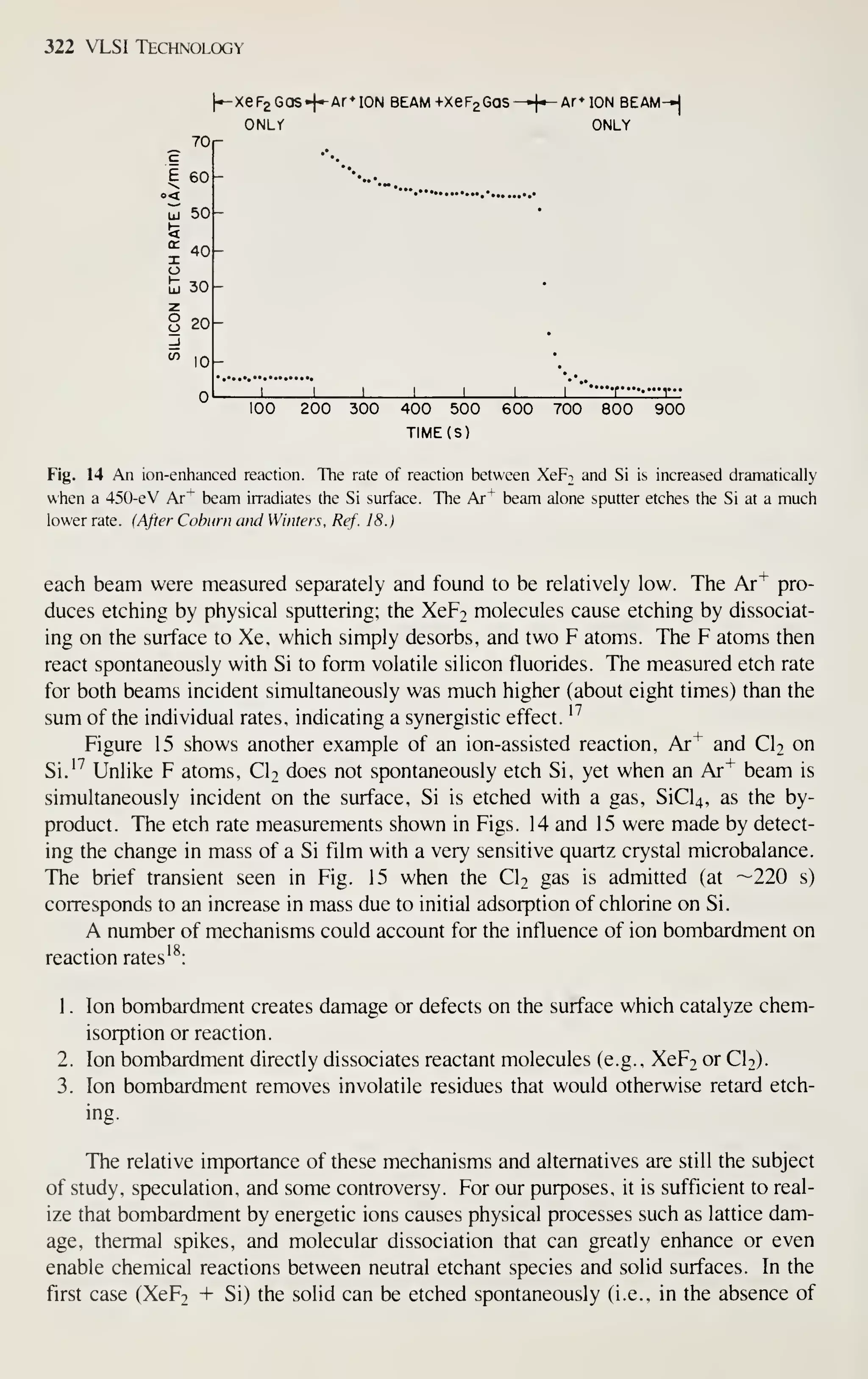 322 VLSI Technology
[--xeF2 6as»}-Ar*iON beam +xeF2 Gas
-
ONLY
Ar+ ION BEAM-i-j
ONLY
_ 70n
c
E 60-
Lj so-
ls
-40-
o
M, 30-
1 20-
10-
100 200 300 400 500 600 700 800 900
TIME(S)
Fig. 14 An ion-enhanced reaction. The rate of reaction between XeF^ and Si is increased dramatically
when a 450-eV Ar"^ beam irradiates the Si surface. The Ar"^ beam alone sputter etches the Si at a much
lower rate. (After Coburn and Winters. Ref. 18.)
each beam were measured separately and found to be relatively low. The Ar^ pro-
duces etching by physical sputtering; the XeF2 molecules cause etching by dissociat-
ing on the surface to Xe. which simply desorbs, and two F atoms. The F atoms then
react spontaneously with Si to form volatile silicon fluorides. The measured etch rate
for both beams incident simultaneously was much higher (about eight times) than the
sum of the individual rates, indicating a synergistic effect.
'^
Figure 15 shows another example of an ion-assisted reaction, Ar"^ and CI2 on
Si.''' Unlike F atoms, Ch does not spontaneously etch Si, yet when an Ar"^ beam is
simultaneously incident on the surface. Si is etched with a gas, SiCl4, as the by-
product. The etch rate measurements shown in Figs. 14 and 15 were made by detect-
ing the change in mass of a Si film with a very sensitive quartz crystal microbalance.
The brief transient seen in Fig. 15 when the CI2 gas is admitted (at —220 s)
corresponds to an increase in mass due to initial adsorption of chlorine on Si
.
A number of mechanisms could account for the influence of ion bombardment on
reaction rates :
1
.
Ion bombardment creates damage or defects on the surface which catalyze chem-
isorption or reaction.
2. Ion bombardment directly dissociates reactant molecules (e.g., XeF2 or CI2).
3. Ion bombardment removes involatile residues that would otherwise retard etch-
ing.
The relative importance of these mechanisms and alternatives are still the subject
of study, speculation, and some controversy. For our purposes, it is sufficient to real-
ize that bombardment by energetic ions causes physical processes such as lattice dam-
age, thermal spikes, and molecular dissociation that can greatly enhance or even
enable chemical reactions between neutral etchant species and solid surfaces. In the
first case (XeF2 + Si) the solid can be etched spontaneously (i.e., in the absence of
 