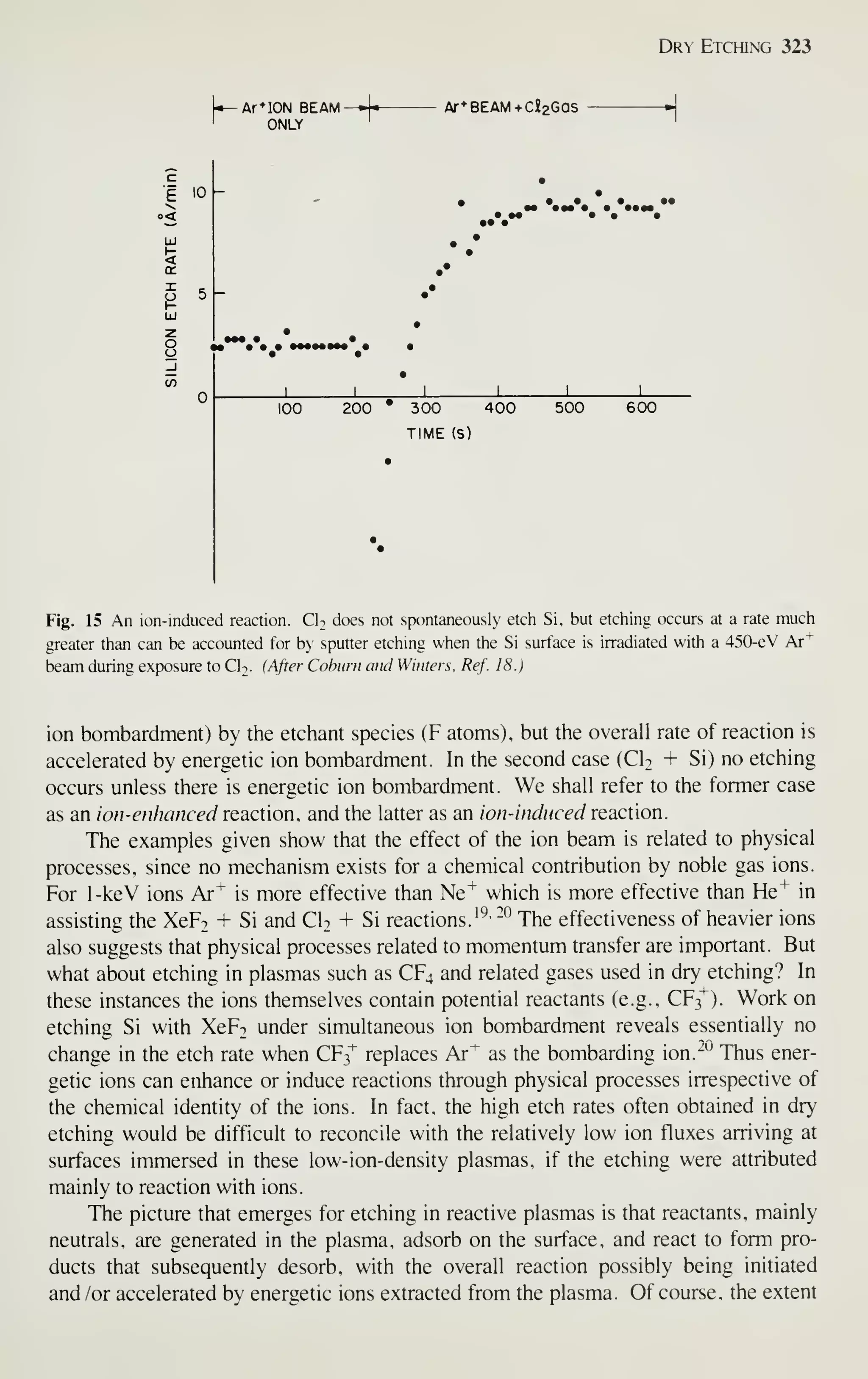 Dry Etching 323
U— Ar*10N BEAM—4*-
'
ONLY '
Ar*BEAM+Ci2GaS
E 10 h
0<
ttm • • ••••
• •
•
1
•
•
1 1 1 1 1
100 200 • 300 400
TIME (S)
•
•
•
500 600
Fig. 15 An ion-induced reaction. CI2 does not spontaneously etch Si, but etching occurs at a rate much
greater than can be accounted for by sputter etching when the Si surface is irradiated with a 450-eV Ar"^
beam during exposure to CU- (After Coburn and Winters. Ref. 18.)
ion bombardment) by the etchant species (F atoms), but the overall rate of reaction is
accelerated by energetic ion bombardment. In the second case (CI2 + Si) no etching
occurs unless there is energetic ion bombardment. We shall refer to the former case
as an ion-enhanced reaction, and the latter as an ion-induced reaction.
The examples given show that the effect of the ion beam is related to physical
processes, since no mechanism exists for a chemical contribution by noble gas ions.
For 1-keV ions Ar^ is more effective than Ne^ which is more effective than He^ in
assisting the XeF2 + Si and CI2 + Si reactions.'^' -°
The effectiveness of heavier ions
also suggests that physical processes related to momentum transfer are important. But
what about etching in plasmas such as CF4 and related gases used in dry etching? In
these instances the ions themselves contain potential reactants (e.g., CF3^). Work on
etching Si with XcFt under simultaneous ion bombardment reveals essentially no
change in the etch rate when CF3^ replaces Ar"^ as the bombarding ion."^ Thus ener-
getic ions can enhance or induce reactions through physical processes irrespective of
the chemical identity of the ions. In fact, the high etch rates often obtained in dry
etching would be difficult to reconcile with the relatively low ion fluxes arriving at
surfaces immersed in these low-ion-density plasmas, if the etching were attributed
mainly to reaction with ions.
The picture that emerges for etching in reactive plasmas is that reactants, mainly
neutrals, are generated in the plasma, adsorb on the surface, and react to form pro-
ducts that subsequently desorb, with the overall reaction possibly being initiated
and /or accelerated by energetic ions extracted from the plasma. Of course, the extent
 