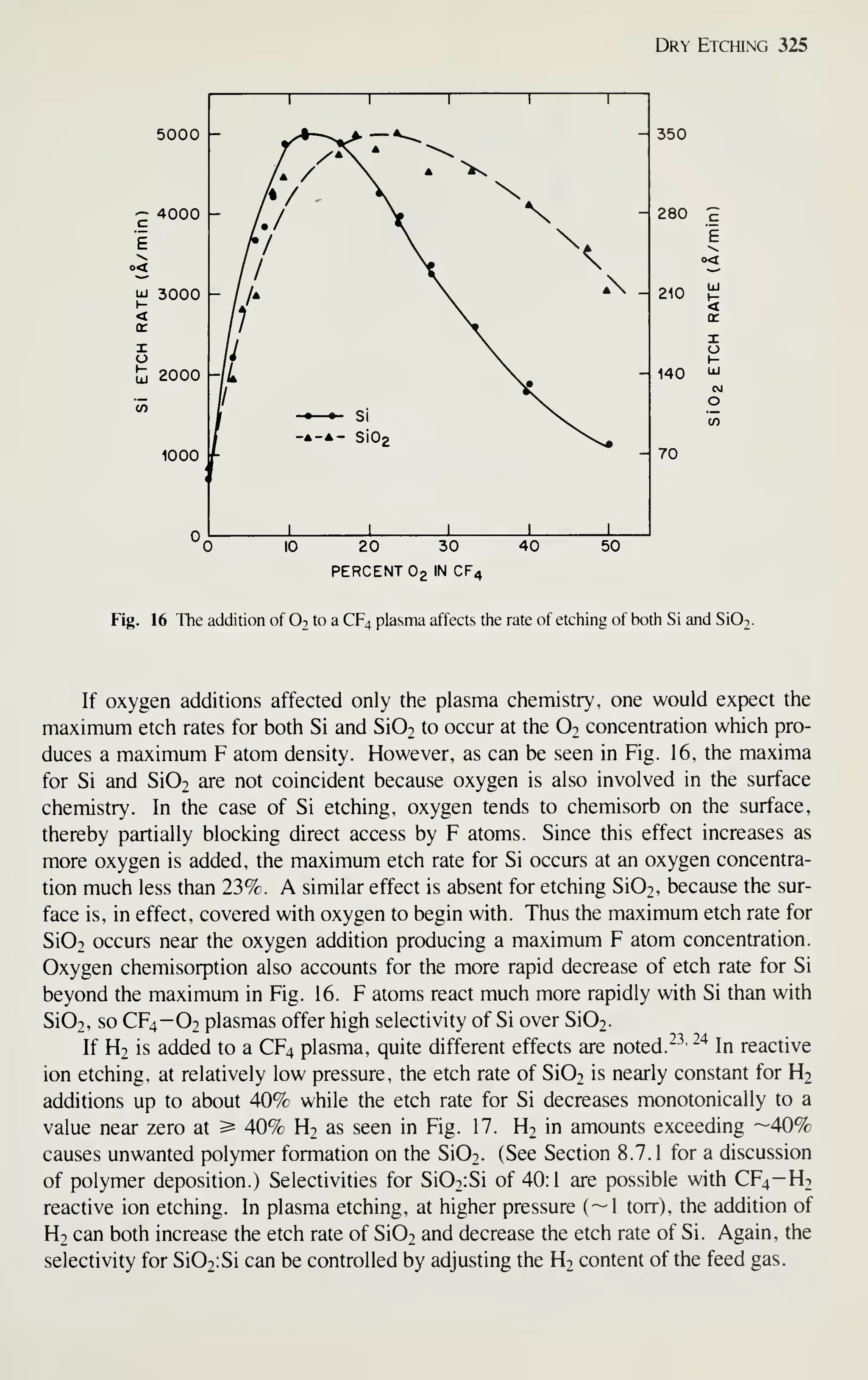5000 -
- 280
210
Dry Etching 325
- 350
E
o<
- 140 ^
20 30 40
PERCENT O2 IN CF4
50
Fig. 16 The addition of O2 to a CF4 plasma affects the rate of etching of both Si and Si02.
If oxygen additions affected only the plasma chemistry, one would expect the
maximum etch rates for both Si and Si02 to occur at the O2 concentration which pro-
duces a maximum F atom density. However, as can be seen in Fig. 16, the maxima
for Si and Si02 are not coincident because oxygen is also involved in the surface
chemistry. In the case of Si etching, oxygen tends to chemisorb on the surface,
thereby partially blocking direct access by F atoms. Since this effect increases as
more oxygen is added, the maximum etch rate for Si occurs at an oxygen concentra-
tion much less than 23%. A similar effect is absent for etching Si02, because the sur-
face is, in effect, covered with oxygen to begin with. Thus the maximum etch rate for
Si02 occurs near the oxygen addition producing a maximum F atom concentration.
Oxygen chemisorption also accounts for the more rapid decrease of etch rate for Si
beyond the maximum in Fig. 16. F atoms react much more rapidly with Si than with
Si02, so CF4-O2 plasmas offer high selectivity of Si over Si02.
If H2 is added to a CF4 plasma, quite different effects are noted. ^-^ ^"^
In reactive
ion etching, at relatively low pressure, the etch rate of Si02 is nearly constant for H2
additions up to about 40% while the etch rate for Si decreases monotonically to a
value near zero at ^ 40% H2 as seen in Fig. 17. H2 in amounts exceeding —40%
causes unwanted polymer formation on the Si02. (See Section 8.7.1 for a discussion
of polymer deposition.) Selectivities for Si02:Si of 40:1 are possible with CF4-H2
reactive ion etching. In plasma etching, at higher pressure (~1 torr), the addition of
H2 can both increase the etch rate of Si02 and decrease the etch rate of Si. Again, the
selectivity for Si02:Si can be controlled by adjusting the H2 content of the feed gas.
 