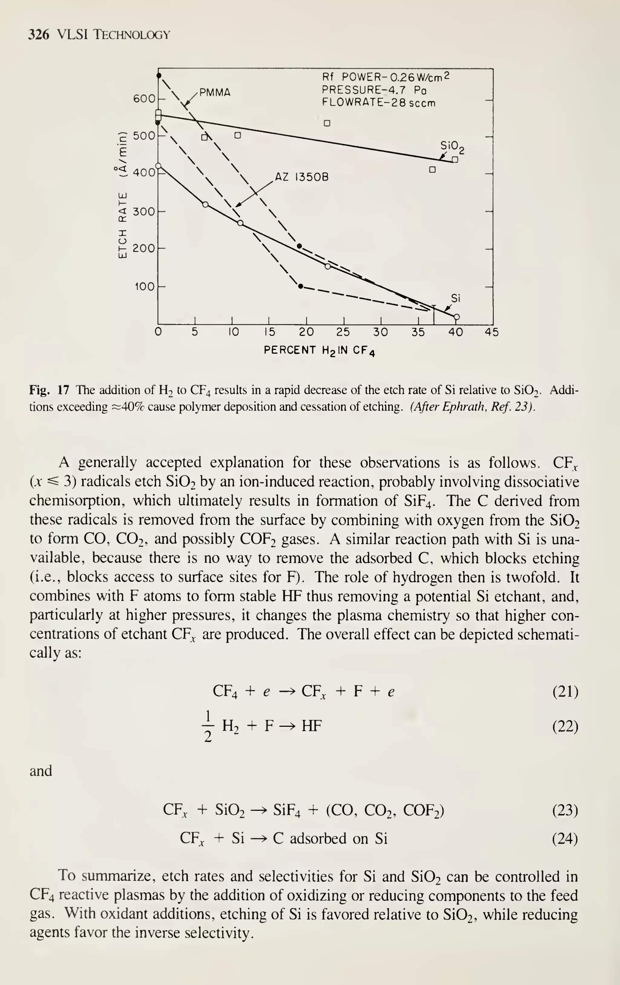 326 VLSI Technology
Rf POWER- 0.26 W/cm2
PRESSURE-4.7 Pq
FL0WRATE-28sccm
15 20 25 30
PERCENT HgIN CF4
35 40 45
Fig. 17 The addition of H2 to CF4 results in a rapid decrease of the etch rate of Si relative to SiOi. Addi-
tions exceeding —40% cause polymer deposition and cessation of etching. (After Ephrath. Ref. 23).
A generally accepted explanation for these observations is as follows. CF^
(x ^ 3) radicals etch Si02 by an ion-induced reaction, probably involving dissociative
chemisorption, which ultimately results in formation of SiF4. The C derived from
these radicals is removed from the surface by combining with oxygen from the Si02
to form CO, CO2, and possibly COF2 gases. A similar reaction path with Si is una-
vailable, because there is no way to remove the adsorbed C, which blocks etching
(i.e., blocks access to surface sites for F). The role of hydrogen then is twofold. It
combines with F atoms to form stable HF thus removing a potential Si etchant, and,
particularly at higher pressures, it changes the plasma chemistry so that higher con-
centrations of etchant CF^. are produced. The overall effect can be depicted schemati-
cally as:
CF. + e
yH, + F
CF, + ¥ + e
HF
(21)
(22)
and
CF^ + Si02 -^ SiF4 + (CO, CO2, COF2)
CF. + Si ^ C adsorbed on Si
(23)
(24)
To summarize, etch rates and selectivities for Si and Si02 can be controlled in
CF4 reactive plasmas by the addition of oxidizing or reducing components to the feed
gas. With oxidant additions, etching of Si is favored relative to Si02, while reducing
agents favor the inverse selectivity.
 