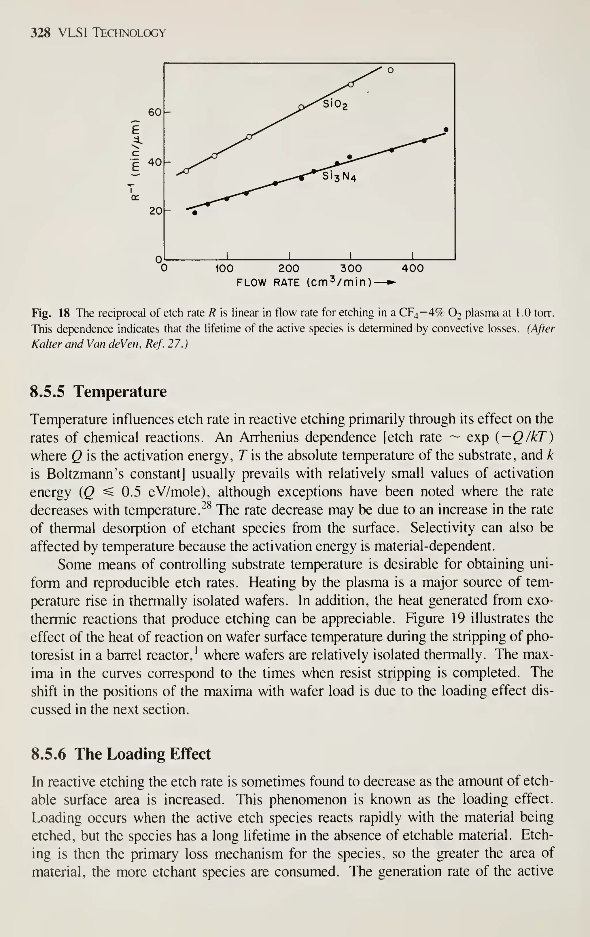 328 VLSI Technology
100 200 300
FLOW RATE (cm^/min)-
400
Fig. 18 The reciprocal of etch rate R is linear in flow rate for etching in a CF4—4% O2 plasma at 1 .0 torr.
This dependence indicates that the lifetime of the active species is determined by convective losses. (After
Kalter artd Van deVen. Ref. 27.)
8.5.5 Temperature
Temperature influences etch rate in reactive etching primarily through its effect on the
rates of chemical reactions. An Arrhenius dependence [etch rate ~ exp {—Q/kT)
where Q is the activation energy, T is the absolute temperature of the substrate, and k
is Boltzmann's constant] usually prevails with relatively small values of activation
energy (Q ^ 0.5 eV/mole), although exceptions have been noted where the rate
decreases with temperature."^^ The rate decrease may be due to an increase in the rate
of thermal desorption of etchant species from the surface. Selectivity can also be
affected by temperature because the activation energy is material-dependent.
Some means of controlling substrate temperature is desirable for obtaining uni-
form and reproducible etch rates. Heating by the plasma is a major source of tem-
perature rise in thermally isolated wafers. In addition, the heat generated from exo-
thermic reactions that produce etching can be appreciable. Figure 19 illustrates the
effect of the heat of reaction on wafer surface temperature during the stripping of pho-
toresist in a barrel reactor,' where wafers are relatively isolated thermally. The max-
ima in the curves correspond to the times when resist stripping is completed. The
shift in the positions of the maxima with wafer load is due to the loading effect dis-
cussed in the next section.
8.5.6 The Loading Effect
In reactive etching the etch rate is sometimes found to decrease as the amount of etch-
able surface area is increased. This phenomenon is known as the loading effect.
Loading occurs when the active etch species reacts rapidly with the material being
etched, but the species has a long lifetime in the absence of etchable material. Etch-
ing is then the primary loss mechanism for the species, so the greater the area of
material, the more etchant species are consumed. The generation rate of the active
 
