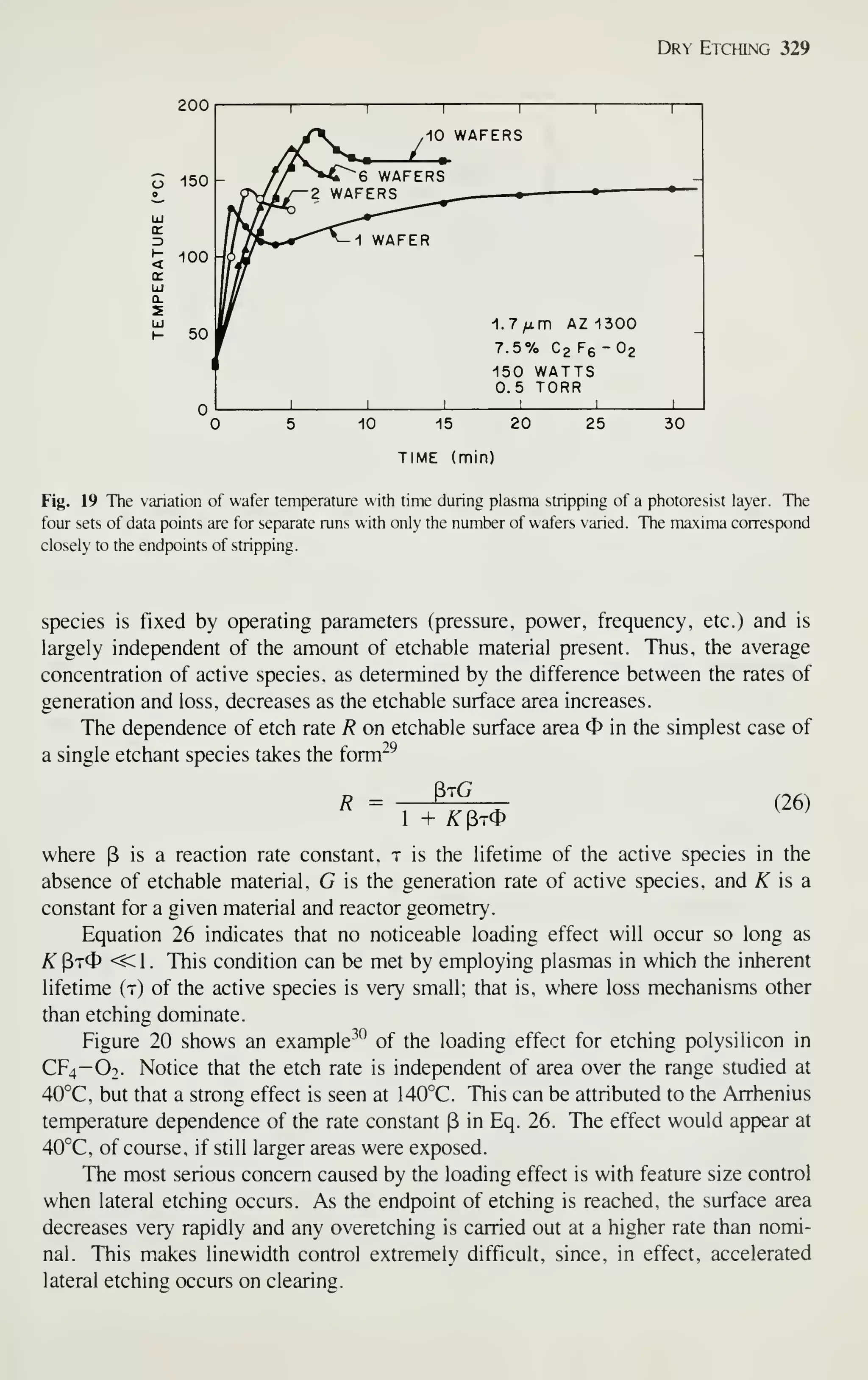 Dry Etching 329
200
^50
UJ
(T
b ioo
50
1 1 1 1 1 1
WAFERS
L /r ^"-C^"- 6 WAFERS
OV£y— 2 WAFERS _^
//^.-•^'^^ WAFER
-
f ^.7/xm AZ1300
f 7.5% C2 Fg -O2
1
150 WATTS
1 1 I
0.5 TORR
1 1 1
-10 -15 20
TIME (min)
25 30
Fig. 19 The variation of wafer temperature with time during plasma stripping of a photoresist layer. The
four sets of data points are for separate runs with only the number of wafers varied. The maxima correspond
closely to the endpoints of stripping.
species is fixed by operating parameters (pressure, power, frequency, etc.) and is
largely independent of the amount of etchable material present. Thus, the average
concentration of active species, as determined by the difference between the rates of
generation and loss, decreases as the etchable surface area increases.
The dependence of etch rate R on etchable surface area O in the simplest case of
a single etchant species takes the form^^
R = (26)
1 + /STPtO
where P is a reaction rate constant, t is the lifetime of the active species in the
absence of etchable material, G is the generation rate of active species, and ^ is a
constant for a given material and reactor geometry.
Equation 26 indicates that no noticeable loading effect will occur so long as
K PtO <^ 1 . This condition can be met by employing plasmas in which the inherent
lifetime (t) of the active species is very small; that is, where loss mechanisms other
than etching dominate.
Figure 20 shows an example^^ of the loading effect for etching polysilicon in
CF4-O2. Notice that the etch rate is independent of area over the range studied at
40°C, but that a strong effect is seen at 140°C. This can be attributed to the Arrhenius
temperature dependence of the rate constant (3 in Eq. 26. The effect would appear at
40°C, of course, if still larger areas were exposed.
The most serious concern caused by the loading effect is with feature size control
when lateral etching occurs. As the endpoint of etching is reached, the surface area
decreases very rapidly and any overetching is carried out at a higher rate than nomi-
nal. This makes linewidth control extremely difficult, since, in effect, accelerated
lateral etching occurs on clearing.
 