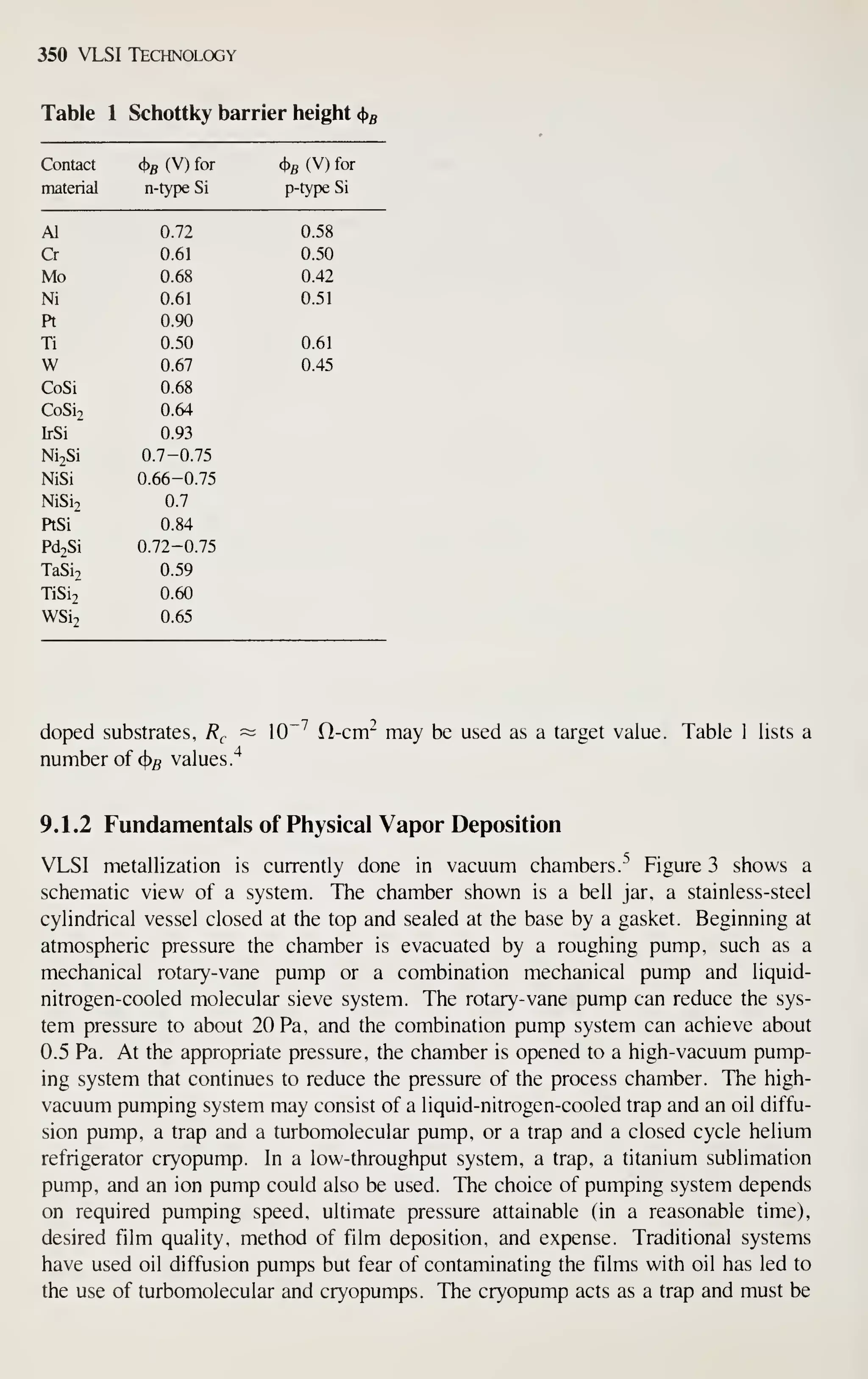 350 VLSI Technology
Table 1 Schottky barrier height ^g
Contact <i>B (V) for ^^ (V) for
material n-type Si p-type Si
Al 0.72 0.58
Cr 0.61 0.50
Mo 0.68 0.42
Ni 0.61 0.51
Pt 0.90
Ti 0.50 0.61
W 0.67 0.45
CoSi 0.68
CoSi2 0.64
IrSi 0.93
NijSi 0.7-0.75
NiSi 0.66-0.75
NiSi2 0.7
PtSi 0.84
PdjSi 0.72-0.75
TaSi2 0.59
TiSi2 0.60
WSij 0.65
doped substrates, /?^. ~ 10 ^ fl-cm" may be used as a target value. Table 1 lists a
number of (})5 values."^
9.1.2 Fundamentals of Physical Vapor Deposition
5
VLSI metallization is currently done in vacuum chambers.^ Figure 3 shows a
schematic view of a system. The chamber shown is a bell jar, a stainless-steel
cylindrical vessel closed at the top and sealed at the base by a gasket. Beginning at
atmospheric pressure the chamber is evacuated by a roughing pump, such as a
mechanical rotary-vane pump or a combination mechanical pump and liquid-
nitrogen-cooled molecular sieve system. The rotary-vane pump can reduce the sys-
tem pressure to about 20 Pa, and the combination pump system can achieve about
0.5 Pa. At the appropriate pressure, the chamber is opened to a high-vacuum pump-
ing system that continues to reduce the pressure of the process chamber. The high-
vacuum pumping system may consist of a liquid-nitrogen-cooled trap and an oil diffu-
sion pump, a trap and a turbomolecular pump, or a trap and a closed cycle helium
refrigerator cryopump. In a low-throughput system, a trap, a titanium sublimation
pump, and an ion pump could also be used. The choice of pumping system depends
on required pumping speed, ultimate pressure attainable (in a reasonable time),
desired film quality, method of film deposition, and expense. Traditional systems
have used oil diffusion pumps but fear of contaminating the films with oil has led to
the use of turbomolecular and cryopumps. The cryopump acts as a trap and must be
 