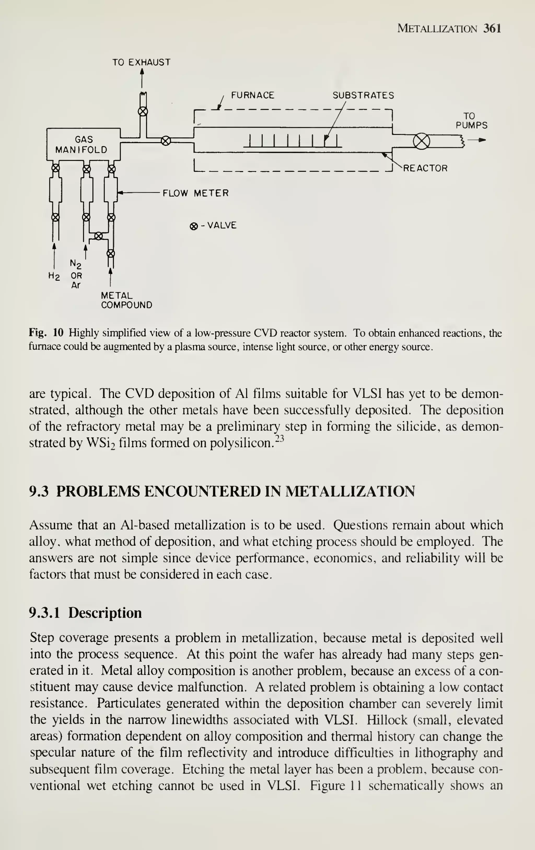 Metallization 361
TO EXHAUST
REACTOR
Fig. 10 Highly simplified view of a low-pressure CVD reactor system. To obtain enhanced reactions, the
furnace could be augmented by a plasma source, intense hght source, or other energy source.
are typical. The CVD deposition of Al films suitable for VLSI has yet to be demon-
strated, although the other metals have been successfully deposited. The deposition
of the refractory metal may be a preliminary step in forming the silicide, as demon-
strated by WSii films formed on polysilicon.^-^
9.3 PROBLEMS ENCOUNTERED IN METALLIZATION
Assume that an Al-based metallization is to be used. Questions remain about which
alloy, what method of deposition, and what etching process should be employed. The
answers are not simple since device performance, economics, and reliability will be
factors that must be considered in each case.
9.3.1 Description
Step coverage presents a problem in metallization, because metal is deposited well
into the process sequence. At this point the wafer has already had many steps gen-
erated in it. Metal alloy composition is another problem, because an excess of a con-
stituent may cause device malfunction. A related problem is obtaining a low contact
resistance. Particulates generated within the deposition chamber can severely limit
the yields in the narrow linewidths associated with VLSI. Hillock (small, elevated
areas) formation dependent on alloy composition and thermal history can change the
specular nature of the film reflectivity and introduce difficulties in lithography and
subsequent film coverage. Etching the metal layer has been a problem, because con-
ventional wet etching cannot be used in VLSI. Figure 1 1 schematically shows an
 
