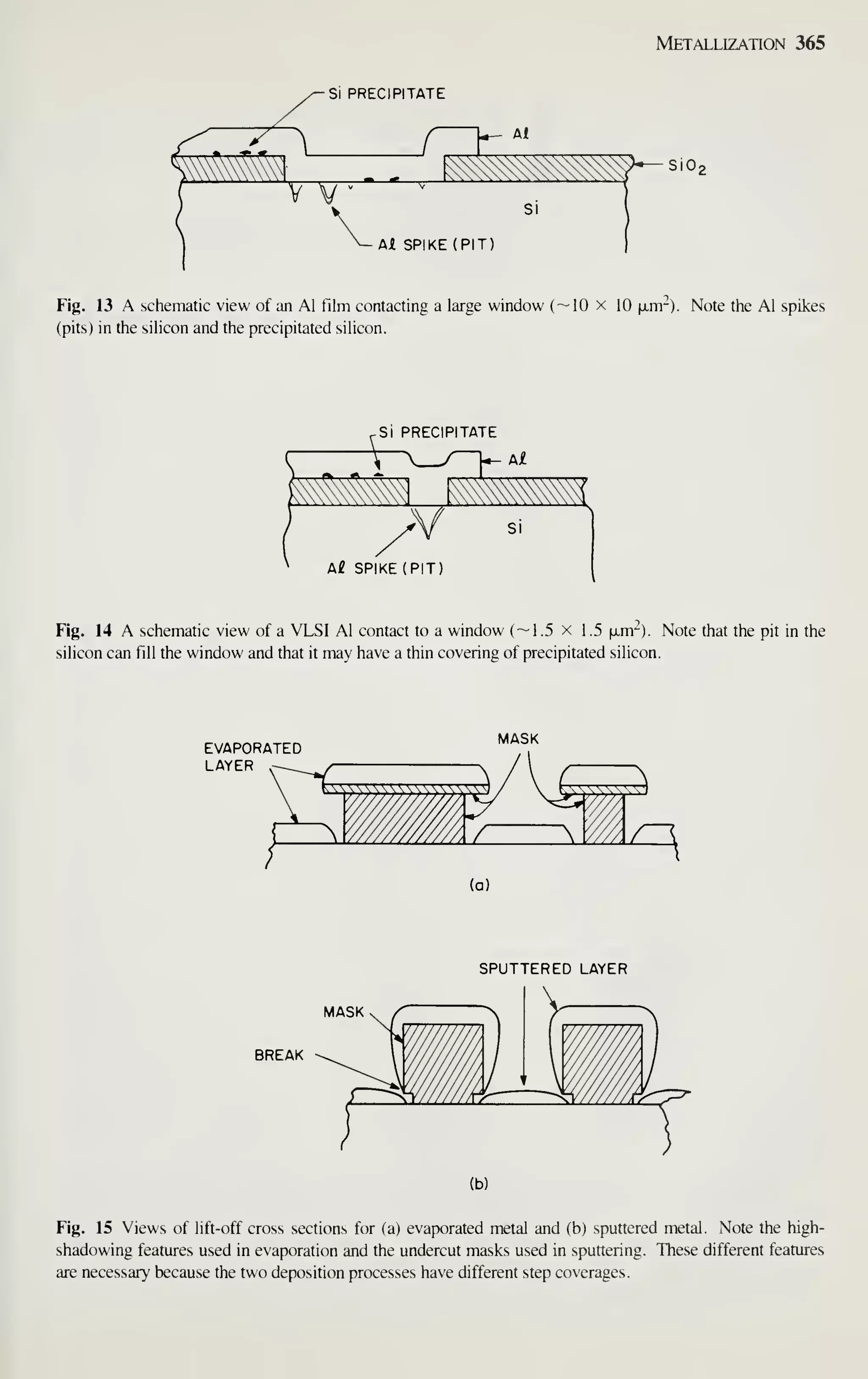 Metallization 365
SiO;
Fig. 13 A schematic view of an Al film contacting a large window (
— 10 x 10 xnr). Note the Al spikes
(pits) in the silicon and the precipitated silicon.
Si PRECIPITATE
Ai SPIKE (PIT)
Fig. 14 A schematic view of a VLSI Al contact to a window (
— 1.5 x 1.5 |xm-). Note that the pit in the
silicon can fill the window and that it may have a thin covering of precipitated silicon.
EVAPORATED
LAYER
MASK
SPUTTERED LAYER
MASK
BREAK
(b)
Fig. 15 Views of lift-off cross sections for (a) evaporated metal and (b) sputtered metal. Note the high-
shadowing features used in evaporation and the undercut masks used in sputtering. These different features
are necessary because the two deposition processes have different step coverages.
 
