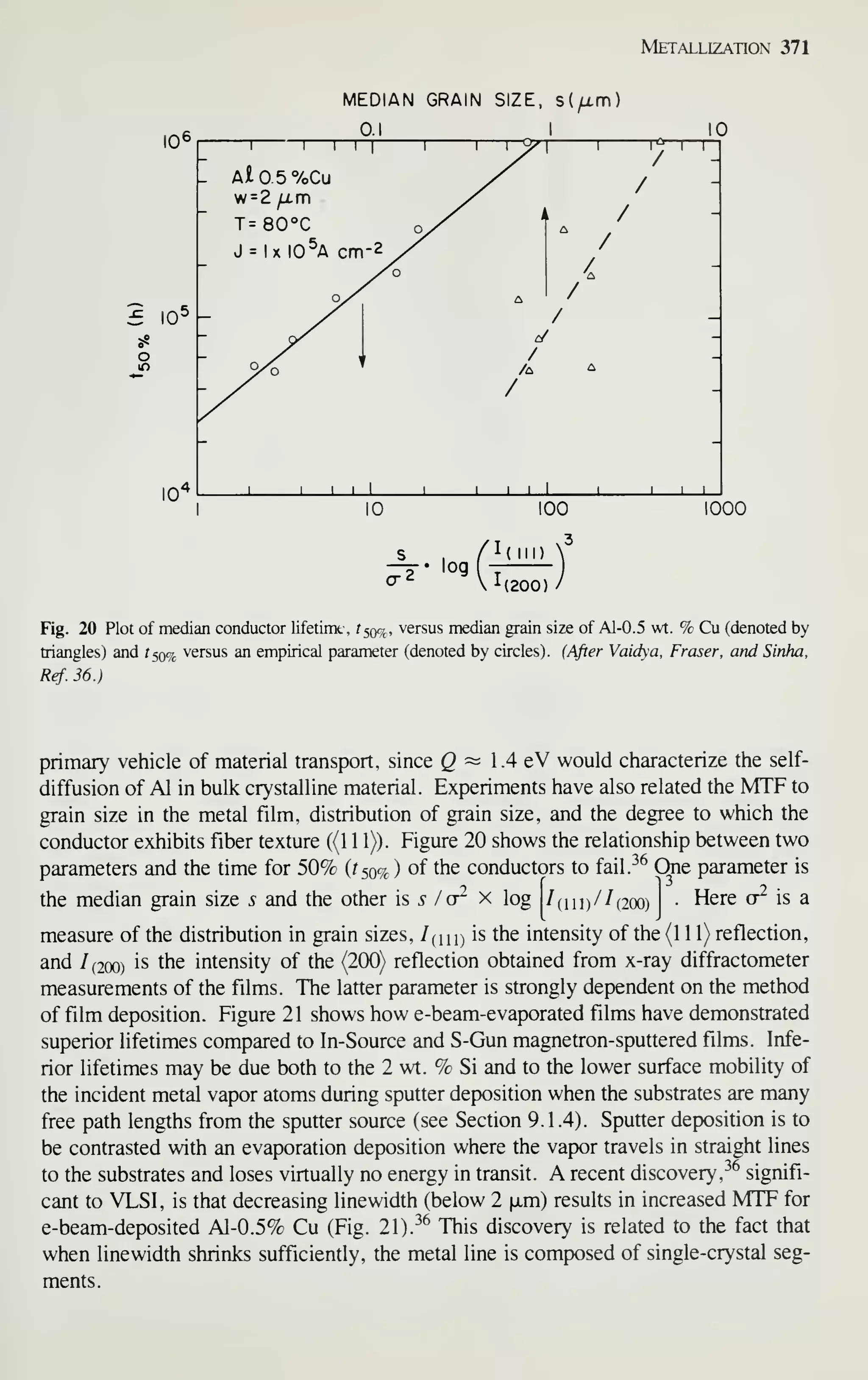 Metallization 371
10^
MEDIAN GRAIN SIZE, s(^m)
0.
e 10
5 _
—I
—I
—
r
a10.5%Cu
w = 2 /i.m
T=80°C o
J = Ix IO^A cm-2
I I r
100 1000
_s
rr* '°^
( III)
(200)
Fig. 20 Plot of median conductor lifetimt , t^i^^, versus median grain size of AJ-0.5 wt. % Cu (denoted by
triangles) and t^Qcj^ versus an empirical parameter (denoted by circles). (After Vaidya, Fraser, and Sinha,
Ref. 36.)
primary vehicle of material transport, since Q ~ 1.4 eV would characterize the self-
diffusion of Al in bulk crystalline material. Experiments have also related the MTF to
grain size in the metal film, distribution of grain size, and the degree to which the
conductor exhibits fiber texture ((1 1 1)). Figure 20 shows the relationship between two
parameters and the time for 50% (f 50% ) of the conductors to fail.
36
,//r
(111)/'' (200)
One parameter is
. Here ct^ is a
the median grain size s and the other is 5 / cr^ x lo|
measure of the distribution in grain sizes, /(hd is the intensity of the (1 1 1) reflection,
and 7(200) is the intensity of the (200) reflection obtained from x-ray diffractometer
measurements of the films. The latter parameter is strongly dependent on the method
of film deposition. Figure 21 shows how e-beam-evaporated films have demonstrated
superior lifetimes compared to In-Source and S-Gun magnetron-sputtered films. Infe-
rior lifetimes may be due both to the 2 wt. % Si and to the lower surface mobility of
the incident metal vapor atoms during sputter deposition when the substrates are many
free path lengths from the sputter source (see Section 9.1.4). Sputter deposition is to
be contrasted with an evaporation deposition where the vapor travels in straight lines
to the substrates and loses virtually no energy in transit. A recent discovery, -^^
signifi-
cant to VLSI, is that decreasing linewidth (below 2 |jLm) results in increased MTF for
e-beam-deposited Al-0.5% Cu (Fig. 21).^^ This discovery is related to the fact that
when linewidth shrinks sufficiently, the metal line is composed of single-crystal seg-
ments.
 
