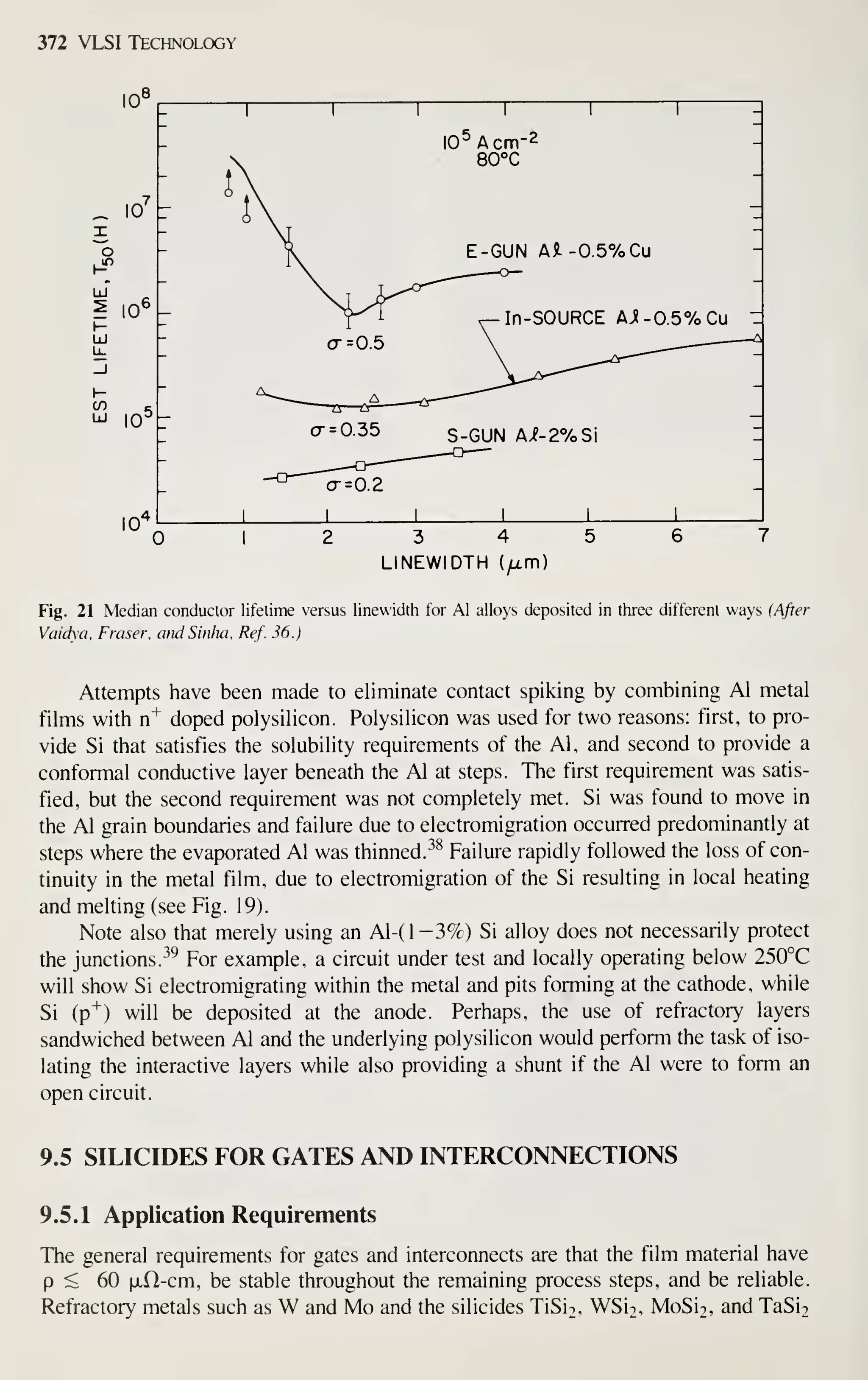 372 VLSI Technology
^8
10^
_ 10
X
o
I-
UJ
uj 10^
10^ Acm-2
80°C
E-GUN Ai-0.57oCu
I 2 34 5 67
LINEWIDTH (^m)
Fig. 21 Median conductor lifetime versus linewidth for Al alloys deposited in three different ways (After
Vaidya, Fraser, andSinha, Ref. 36.)
Attempts have been made to eliminate contact spiking by combining Al metal
films with n^ doped polysilicon. Polysilicon was used for two reasons: first, to pro-
vide Si that satisfies the solubility requirements of the Al, and second to provide a
conformal conductive layer beneath the Al at steps. The first requirement was satis-
fied, but the second requirement was not completely met. Si was found to move in
the Al grain boundaries and failure due to electromigration occurred predominantly at
steps where the evaporated Al was thinned. ^^ Failure rapidly followed the loss of con-
tinuity in the metal film, due to electromigration of the Si resulting in local heating
and melting (see Fig. 19).
Note also that merely using an Al-(l-3%) Si alloy does not necessarily protect
the junctions. ^^ For example, a circuit under test and locally operating below 250°C
will show Si electromigrating within the metal and pits forming at the cathode, while
Si (p^) will be deposited at the anode. Perhaps, the use of refractory layers
sandwiched between Al and the underlying polysilicon would perform the task of iso-
lating the interactive layers while also providing a shunt if the Al were to form an
open circuit.
9.5 SILICIDES FOR GATES AND INTERCONNECTIONS
9.5.1 Application Requirements
The general requirements for gates and interconnects are that the film material have
p < 60 ixH-cm, be stable throughout the remaining process steps, and be reliable.
Refractory metals such as W and Mo and the silicides TiSi2, WSi2, MoSi2, and TaSi2
 