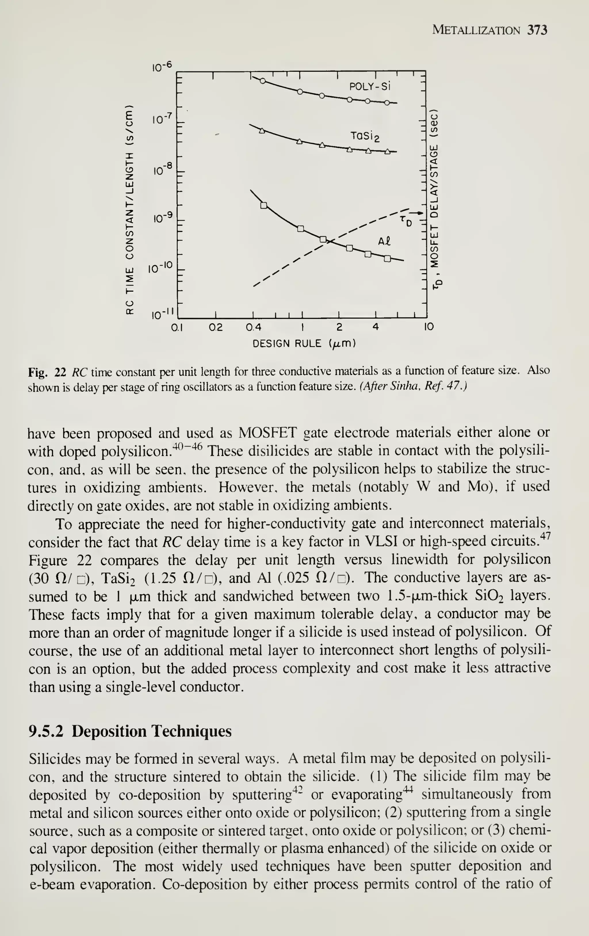 Metallization 373
10"
10
10" I I I
L
02 0.4 12 4
DESIGN RULE (^m)
10
Fig. 22 RC time constant per unit length for three conductive materials as a function of feature size. Also
shown is delay p»er stage of ring oscillators as a function feature size. (After Sinha, Ref. 47.)
have been proposed and used as MOSFET gate electrode materials either alone or
with doped polysilicon.
"^"'^^
These disilicides are stable in contact with the polysili-
con, and, as will be seen, the presence of the polysilicon helps to stabilize the struc-
tures in oxidizing ambients. However, the metals (notably W and Mo), if used
directly on gate oxides, are not stable in oxidizing ambients.
To appreciate the need for higher-conductivity gate and interconnect materials,
consider the fact that RC delay time is a key factor in VLSI or high-speed circuits
."^^
Figure 22 compares the delay per unit length versus linewidth for polysilicon
(30 n/ c), TaSi2 (1.25 H/r:), and Al (.025 H/n). The conductive layers are as-
sumed to be 1 |jLm thick and sandwiched between two 1.5-|jLm-thick Si02 layers.
These facts imply that for a given maximum tolerable delay, a conductor may be
more than an order of magnitude longer if a silicide is used instead of polysilicon. Of
course, the use of an additional metal layer to interconnect short lengths of polysili-
con is an option, but the added process complexity and cost make it less attractive
than using a single-level conductor.
9.5.2 Deposition Techniques
Silicides may be formed in several ways. A metal film may be deposited on polysili-
con, and the structure sintered to obtain the silicide. (1) The silicide film may be
deposited by co-deposition by sputtering'*'^ or evaporating"*^ simultaneously from
metal and silicon sources either onto oxide or polysilicon; (2) sputtering from a single
source, such as a composite or sintered target, onto oxide or polysilicon; or (3) chemi-
cal vapor deposition (either thermally or plasma enhanced) of the silicide on oxide or
polysilicon. The most widely used techniques have been sputter deposition and
e-beam evaporation. Co-deposition by either process permits control of the ratio of
 