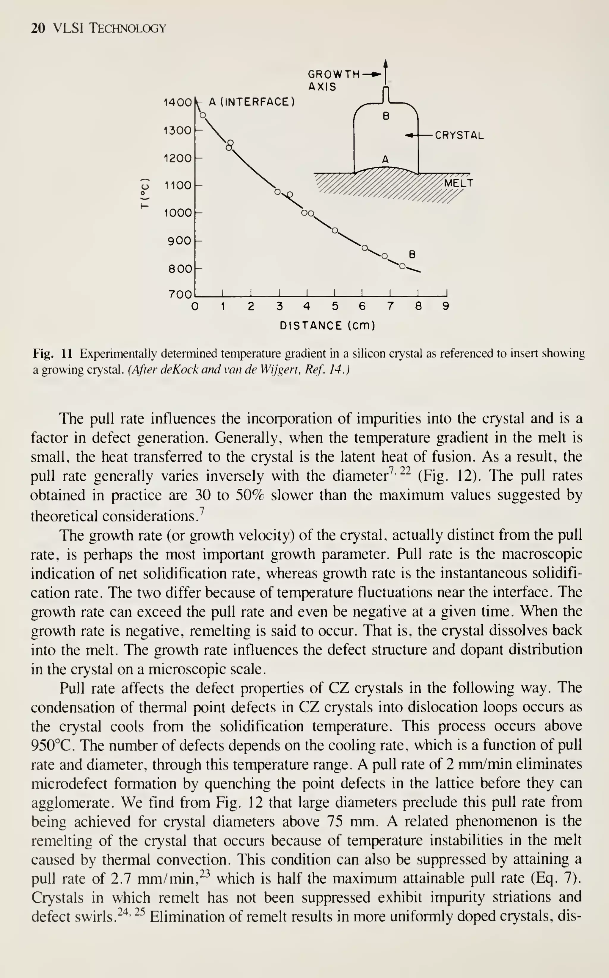 20 VLSI Technology
CRYSTAL
3 4 5 6 7
DISTANCE (cm)
Fig. 11 Experimentally determined temperature gradient in a silicon crystal as referenced to insert showing
a growing crystal. (After deKock arid van de Wijgert, Ref. 14.)
The pull rate influences the incorporation of impurities into the crystal and is a
factor in defect generation. Generally, when the temperature gradient in the melt is
small, the heat transferred to the crystal is the latent heat of fusion. As a result, the
pull rate generally varies inversely with the diameter^' ~^ (Fig. 12). The pull rates
obtained in practice are 30 to 50% slower than the maximum values suggested by
theoretical considerations.^
The growth rate (or growth velocity) of the crystal, actually distinct from the pull
rate, is perhaps the most important growth parameter. Pull rate is the macroscopic
indication of net solidification rate, whereas growth rate is the instantaneous solidifi-
cation rate. The two differ because of temperature fluctuations near the interface. The
growth rate can exceed the pull rate and even be negative at a given time. When the
growth rate is negative, remelting is said to occur. That is, the crystal dissolves back
into the melt. The growth rate influences the defect structure and dopant distribution
in the crystal on a microscopic scale.
Pull rate affects the defect properties of CZ crystals in the following way. The
condensation of thermal point defects in CZ crystals into dislocation loops occurs as
the crystal cools from the solidification temperature. This process occurs above
950°C. The number of defects depends on the cooling rate, which is a function of pull
rate and diameter, through this temperature range. A pull rate of 2 mm/min eliminates
microdefect formation by quenching the point defects in the lattice before they can
agglomerate. We find from Fig. 12 that large diameters preclude this pull rate from
being achieved for crystal diameters above 75 mm. A related phenomenon is the
remelting of the crystal that occurs because of temperature instabilities in the melt
caused by thermal convection. This condition can also be suppressed by attaining a
pull rate of 2.7 mm/min,^^ which is half the maximum attainable pull rate (Eq. 7).
Crystals in which remelt has not been suppressed exhibit impurity striations and
defect swirls.
~'^' -^
Elimination of remelt results in more uniformly doped crystals, dis-
 