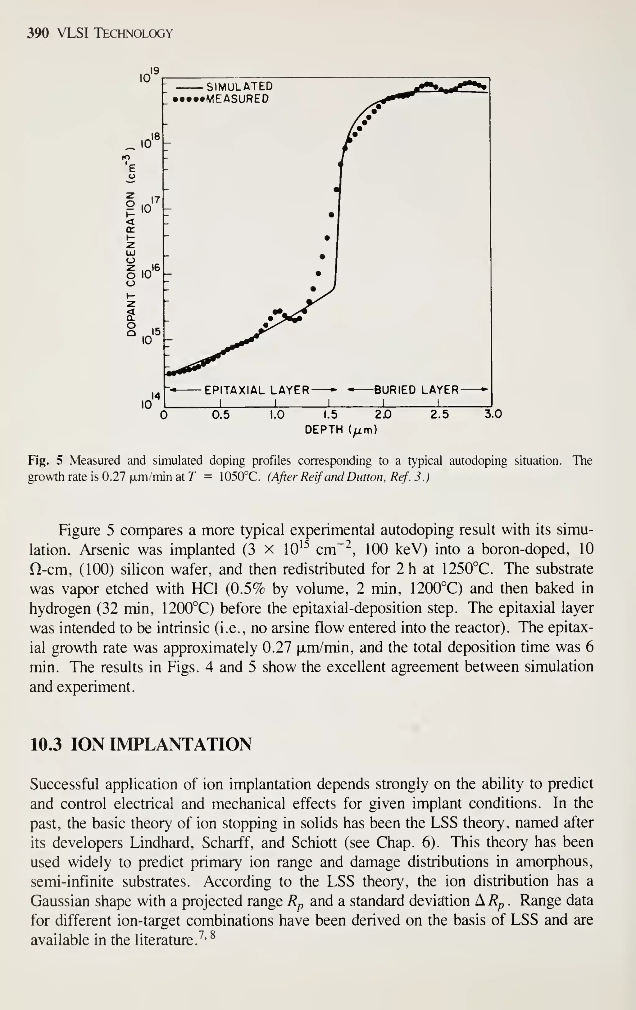 390 VLSI Technology
10
EPITAXIAL LAYER-
__! I
-BURIED LAYER-
0.5 1.0 1.5 2£)
DEPTH (;xm)
2.5 3.0
Fig. 5 Measured and simulated doping profiles corresponding to a typical autodoping situation. The
growth rate is 0.27 iJim/min at 7 = 1050°C. (After Reif and Diitton. Ref. 3.)
Figure 5 compares a more typical experimental autodoping result with its simu-
lation. Arsenic was implanted (3 x lO'^ cm~^, 100 keV) into a boron-doped, 10
ft-cm, (100) silicon wafer, and then redistributed for 2 h at 1250°C. The substrate
was vapor etched with HCl (0.5% by volume, 2 min, 1200°C) and then baked in
hydrogen (32 min, 1200°C) before the epitaxial-deposition step. The epitaxial layer
was intended to be intrinsic (i.e., no arsine flow entered into the reactor). The epitax-
ial growth rate was approximately 0.27 |xm/min, and the total deposition time was 6
min. The results in Figs. 4 and 5 show the excellent agreement between simulation
and experiment.
10.3 ION IMPLANTATION
Successful application of ion implantation depends strongly on the ability to predict
and control electrical and mechanical effects for given implant conditions. In the
past, the basic theory of ion stopping in solids has been the LSS theory, named after
its developers Lindhard, Scharff, and Schiott (see Chap. 6). This theory has been
used widely to predict primary ion range and damage distributions in amorphous,
semi-infmite substrates. According to the LSS theory, the ion distribution has a
Gaussian shape with a projected range Rp and a standard deviation AT?^ . Range data
for different ion-target combinations have been derived on the basis of LSS and are
available in the literature.^'
^
 