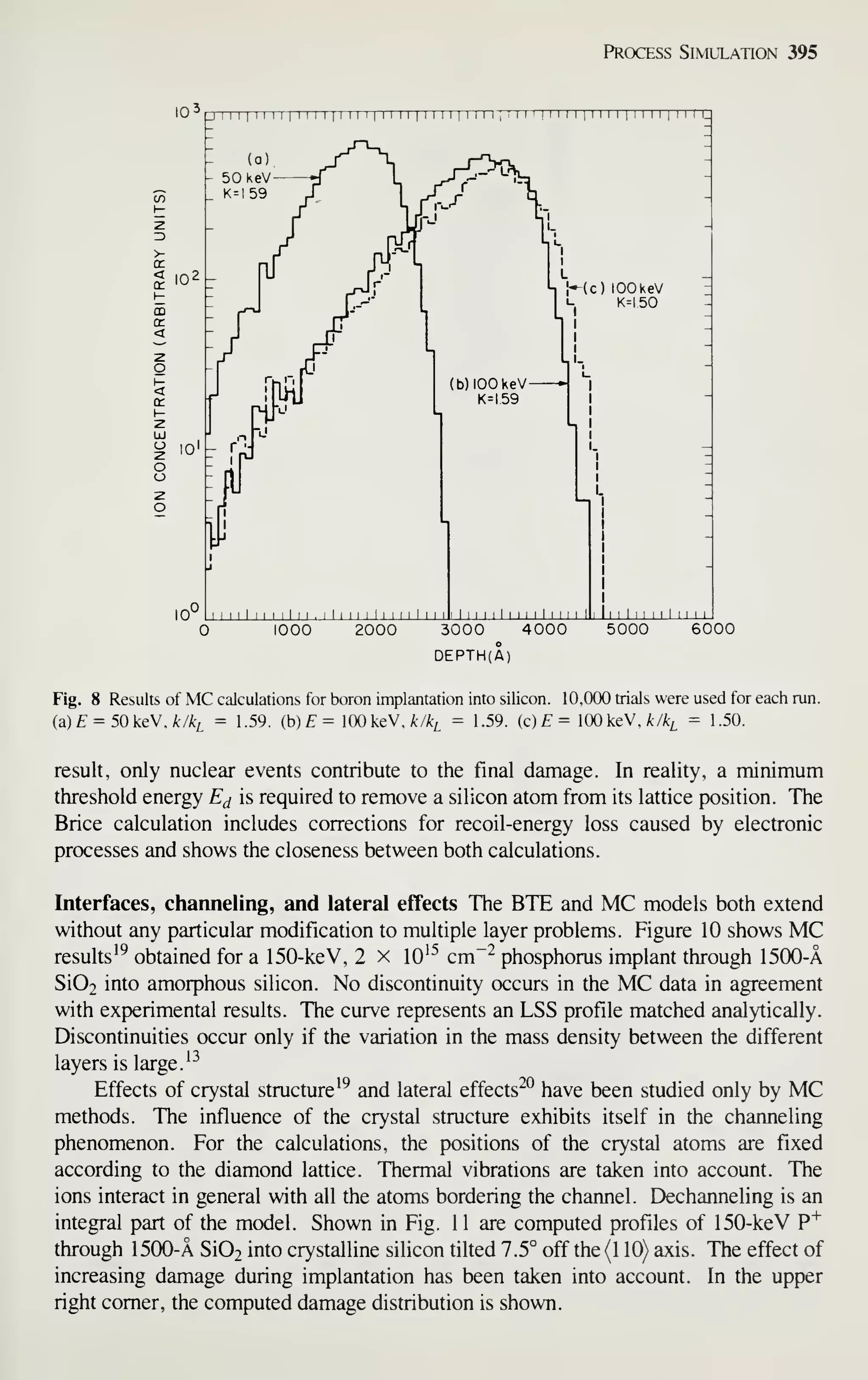 Process Simulation 395
10- I I
I
I I I I
I
I I I I
I
I I I 1
I
I I I I
I
I I I I
1 I I M ;
i I I I !
I I I I
1 I I I I
I
I I I I
I
I I I I.
1—(c) lOOkeV
K K=I50
10" I I I I I I I I I I I I I . 1 I I I I I I I I I I I I I ill I I I I I I M I I I I I I I ill I I I I I I I I I M I 1
1000 2000 3000 4000 5000 6000
DEPTH(A)
Fig. 8 Results of MC calculations for boron implantation into silicon. 10,000 trials were used for each run.
(a) £ = 50 keV. A7yt^ = 1.59. (h) E = lOOkeV, A/A-^ = 1.59. (c)E= 100keV,A/A/. = 1.50.
result, only nuclear events contribute to the final damage. In reality, a minimum
threshold energy E^ is required to remove a silicon atom from its lattice position. The
Brice calculation includes corrections for recoil-energy loss caused by electronic
processes and shows the closeness between both calculations.
Interfaces, channeling, and lateral effects The BTE and MC models both extend
without any particular modification to multiple layer problems. Figure 10 shows MC
results^^ obtained for a 150-keV, 2 x 10^^ cm~^ phosphorus implant through 1500-A
Si02 into amorphous silicon. No discontinuity occurs in the MC data in agreement
with experimental results. The curve represents an LSS profile matched analytically.
Discontinuities occur only if the variation in the mass density between the different
layers is large.
^^
Effects of crystal structure ^^ and lateral effects^^ have been studied only by MC
methods. The influence of the crystal structure exhibits itself in the channeling
phenomenon. For the calculations, the positions of the crystal atoms ai^e fixed
according to the diamond lattice. Thermal vibrations are taken into account. The
ions interact in general with all the atoms bordering the channel. Dechanneling is an
integral part of the model. Shown in Fig. 11 are computed profiles of 150-keV P"^
through 1500-A Si02 into crystalline silicon tilted 7.5° off the (1 10) axis. The effect of
increasing damage during implantation has been taken into account. In the upper
right comer, the computed damage distribution is shown.
 