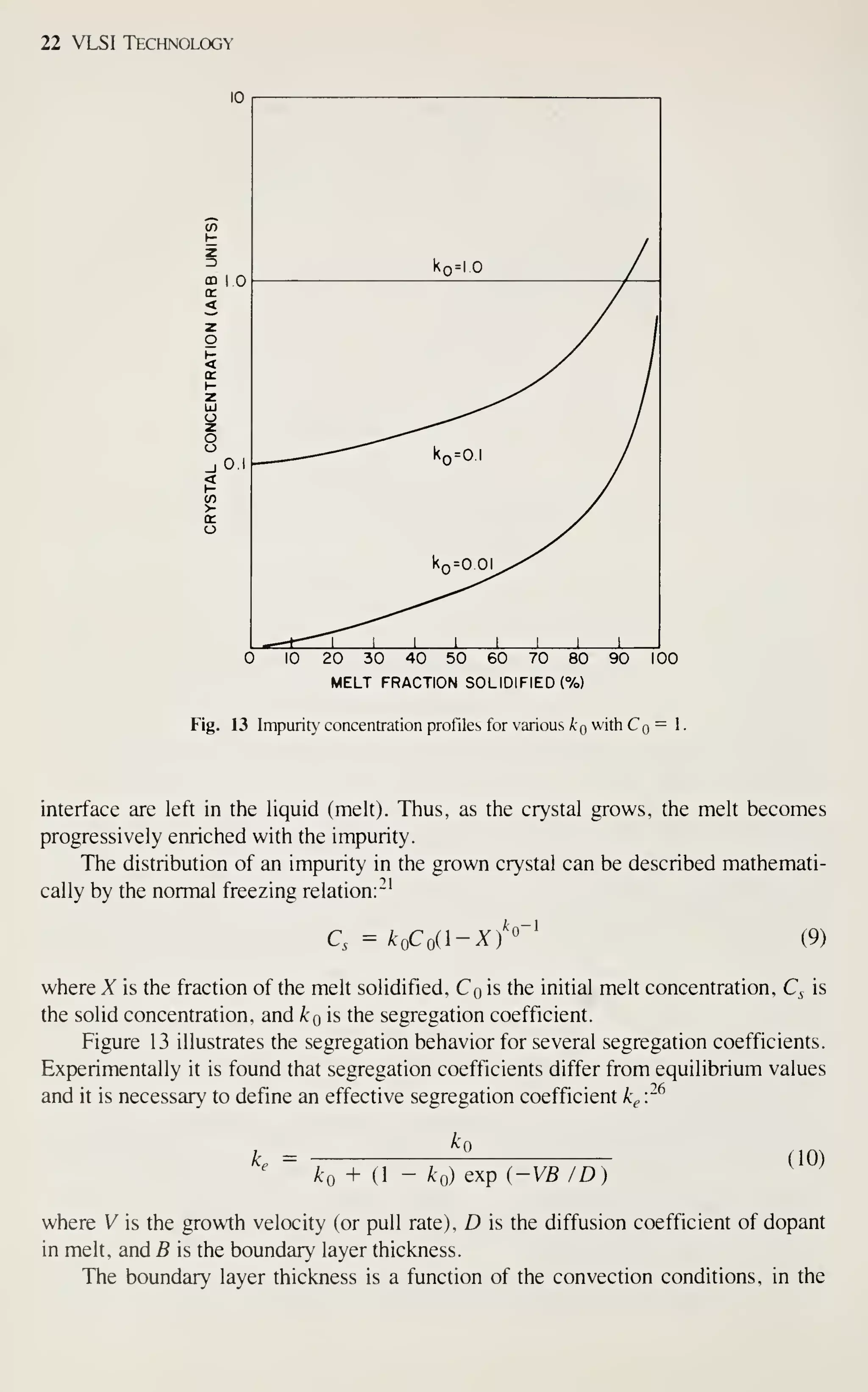 22 VLSI Technology
10 20 30 40 50 60 70 80 90 100
MELT FRACTION SOLIDIFIED (%)
Fig. 13 Impurity concentration profiles for various Aig with Cq= I.
interface are left in the liquid (melt). Thus, as the crystal grows, the melt becomes
progressively enriched with the impurity.
The distribution of an impurity in the grown crystal can be described mathemati-
cally by the normal freezing relatione'
C, =koCo(-X)'''' (9)
where X is the fraction of the melt solidified, Cq is the initial melt concentration, C, is
the solid concentration, and /cq is the segregation coefficient.
Figure 13 illustrates the segregation behavior for several segregation coefficients.
Experimentally it is found that segregation coefficients differ from equilibrium values
and it is necessary to define an effective segregation coefficient k^ r^
L =
ko + (1 - ko) exp i-VB ID)
(10)
where V is the growth velocity (or pull rate), D is the diffusion coefficient of dopant
in melt, and B is the boundary layer thickness.
The boundary layer thickness is a function of the convection conditions, in the
 