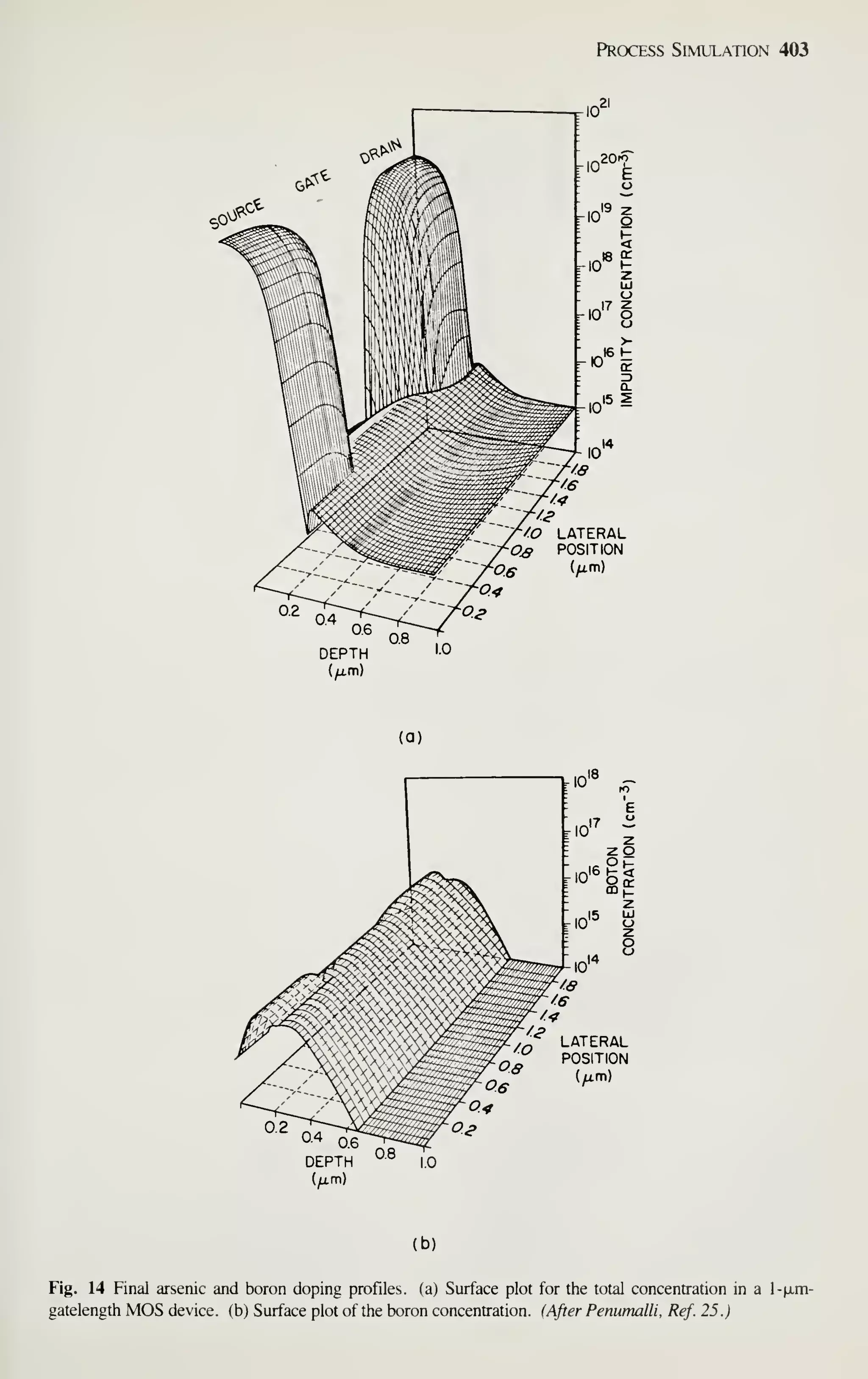 Process Simulation 403
(a)
LATERAL
POSITION
(b)
Fig. 14 Final arsenic and boron doping profiles, (a) Surface plot for the total concentration in a l-fjim-
gatelength MOS device, (b) Surface plot of the boron concentration. (After Penumalli, Ref. 25.)
 