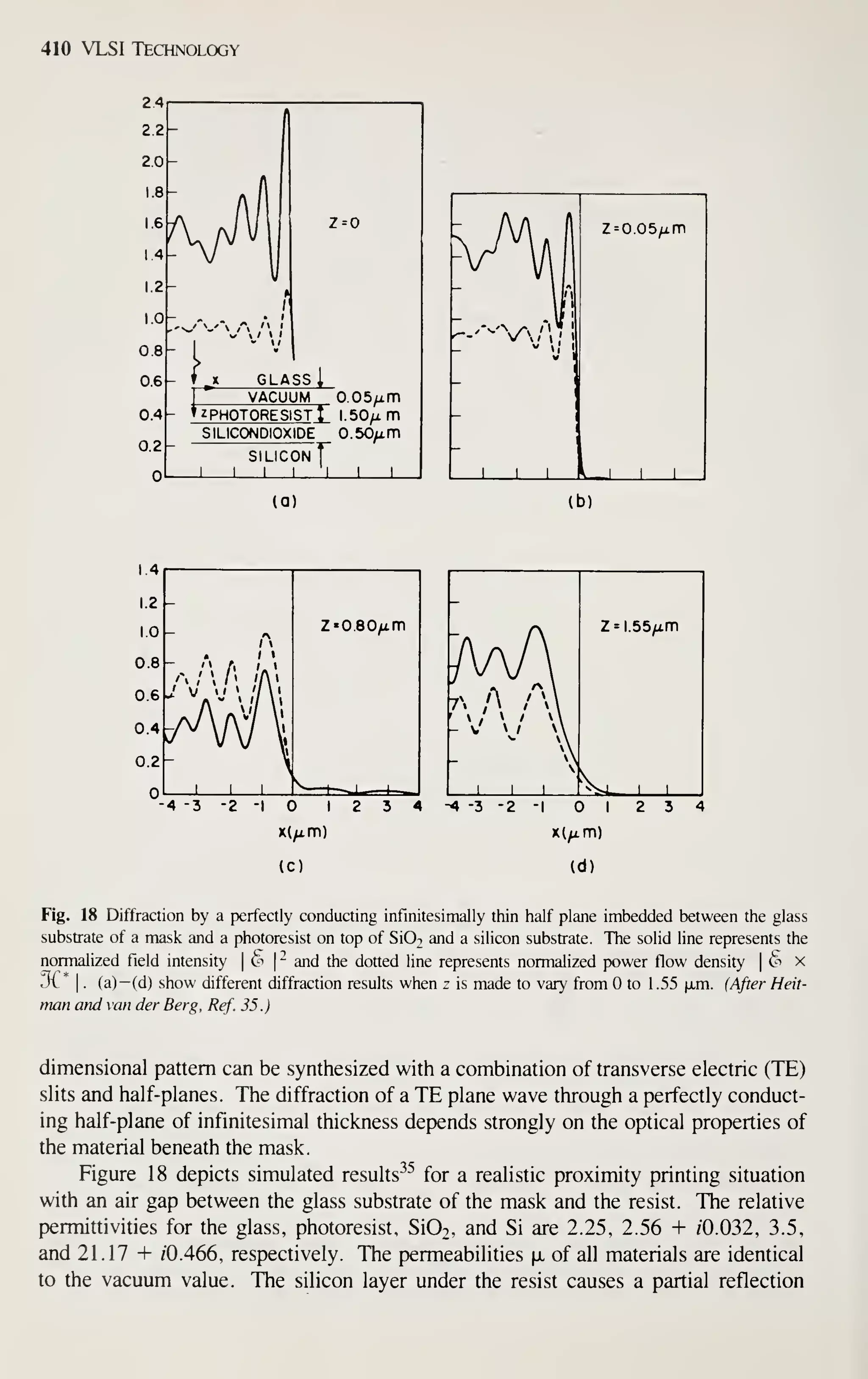 410 VLSI Technology
i!4
2.2
1
2.0 -
1.8 -
!i
1.6
M Z =
1.4 -r
1.2
*
1.0
0.8
- » • '
, V, - V  /  1
- I - V
0.6 - f,x GLASS i
0.4
0.2
VACUUM 0.05/xm
- ^z photoresist: 1.50/1 m
SILICONDIOXIDE 0.50/im
SILICON y
1 1 1 1 1 1 1
Z = 0.05/xm
J  I h  L
L
(a) (b)
L4
1.2
1.0
0.8
0.6
0.4
A
z«o.80/im
« 1 t
" /i '-
«
y V >j '
'/ 
'
1 1 1
^-^^i-_a_
-4 -3 -2 I
x(/i.m)
(c)
Fig. 18 Diffraction by a perfectly conducting infinitesimally thin half plane imbedded between the glass
substrate of a mask and a photoresist on top of SIOt and a silicon substrate. The solid line represents the
normalized field intensity |
ti |
- and the dotted line represents normalized power flow density |
t> x
jL* . (a)— (d) show different diffraction results when z is made to vary from to 1.55 |xm. (After Heit-
man and van der Berg, Ref. 35.)
dimensional pattern can be synthesized with a combination of transverse electric (TE)
slits and half-planes. The diffraction of a TE plane wave through a perfectly conduct-
ing half-plane of infinitesimal thickness depends strongly on the optical properties of
the material beneath the mask.
Figure 18 depicts simulated results^^ for a realistic proximity printing situation
with an air gap between the glass substrate of the mask and the resist. The relative
permittivities for the glass, photoresist, Si02, and Si are 2.25, 2.56 + /0.032, 3.5,
and 21.17 + /0.466, respectively. The permeabilities (jl of all materials are identical
to the vacuum value. The silicon layer under the resist causes a partial reflection
 