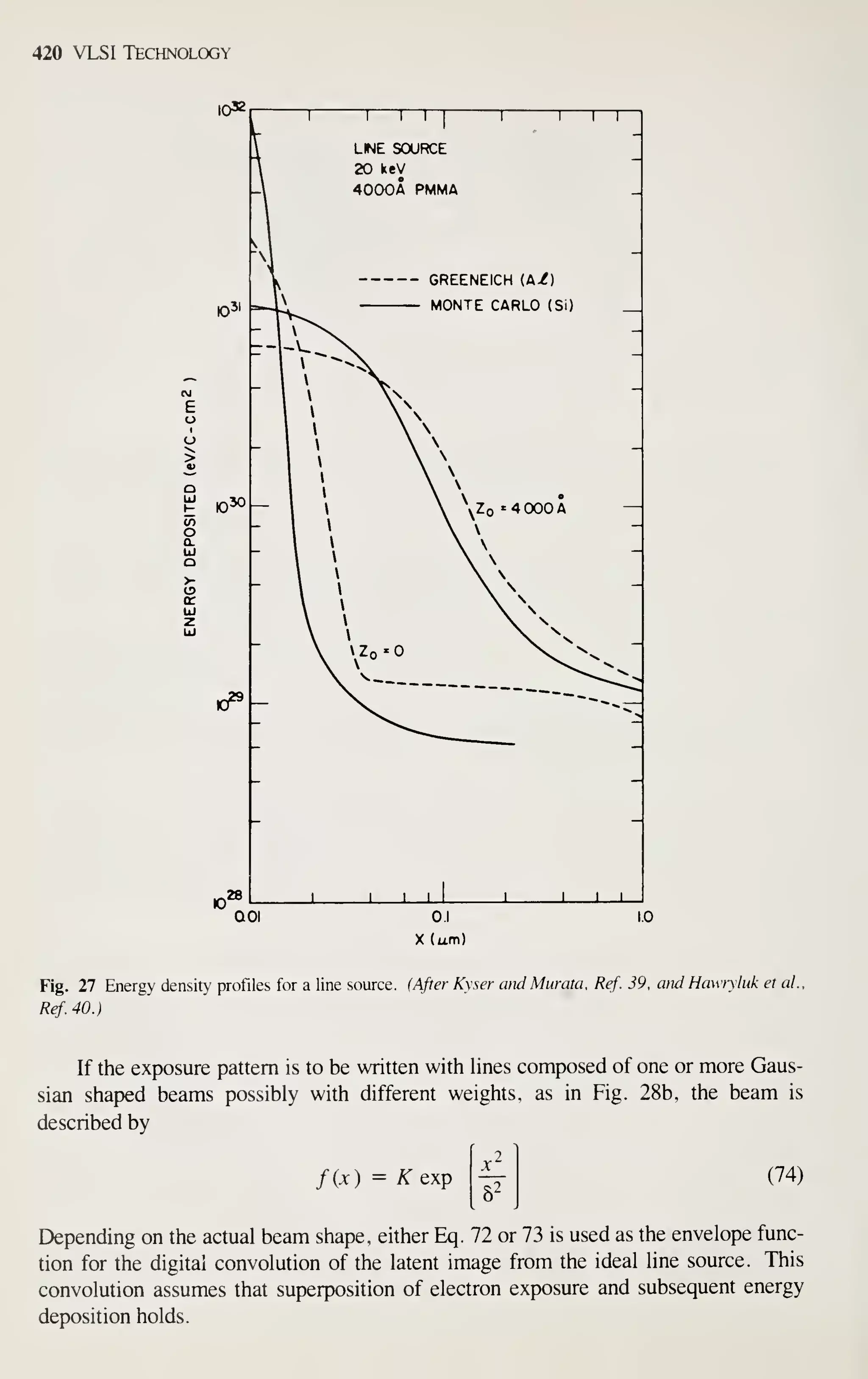 420 VLSI Technology
1032
1 1 I 1
I
1 1 1 1 1

LINE SOURCE
20 keV
4000A PMMA
V 1
- GREENEICH (A/)
K)''
r - MONTE CARLO (Si) _
- 1
^^v _
I 1
 -
1 


 




1 1
1
 
 
,030
1 1
I


 Zo ^4 000 A —
 
 
;^


'0
 
 
 
 s
I0»
^____ ^^^
- -
.r.28 1 1
1 1 1 1 III
QOI 0.1
X (urn)
1.0
Fig. 27 Energy density profiles for a line source. (After Kyser and Murata. Ref. 39. and Hawiyluk et ai.
Ref. 40.)
If the exposure pattern is to be written with hnes composed of one or more Gaus-
sian shaped beams possibly with different weights, as in Fig. 28b, the beam is
described by
fix) = K Qxp
X
82
(74)
Depending on the actual beam shape, either Eq. 72 or 73 is used as the envelope func-
tion for the digital convolution of the latent image from the ideal line source. This
convolution assumes that superposition of electron exposure and subsequent energy
deposition holds.
 