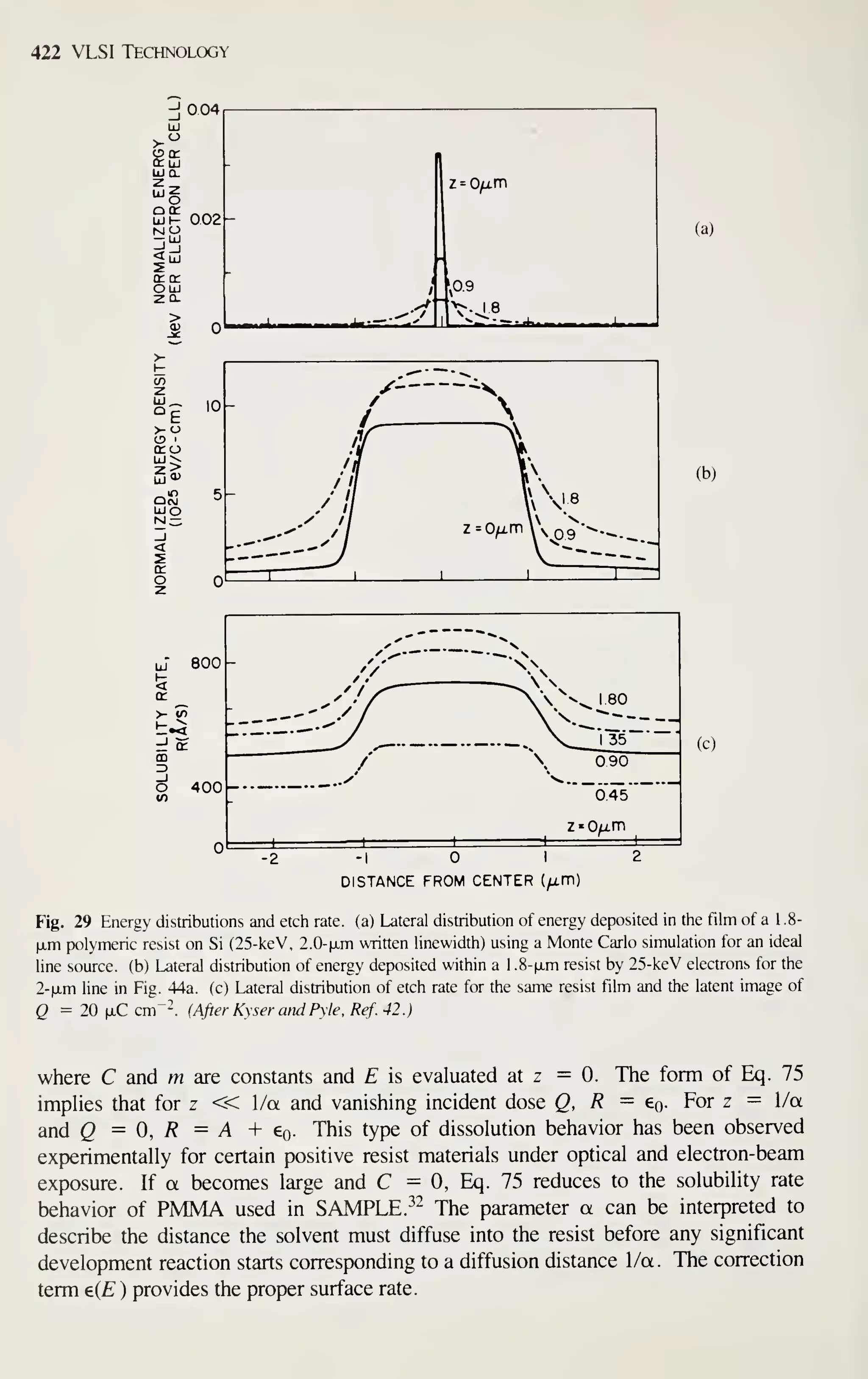 422 VLSI Technology
004
cdq:
a: uj
UJCL
UJH 0.02-
M(->
-:LjJ
ctcr
OUJ
>- <J
tro
QcJ
UJO
CD
(a)
(b)
800-
(c)
400-
-2 -I I
DISTANCE FROM CENTER ifJ-W)
Fig. 29 Energy distributions and etch rate, (a) Lateral distribution of energy deposited in the film of a 1 .8-
|jLm polynneric resist on Si (25-keV, 2.0-|jLm written linewidth) using a Monte Carlo simulation for an ideal
line source, (b) Lateral distribution of energy deposited within a 1 .8-|JL,m resist by 25-keV electrons for the
2-|ji,m line in Fig. 44a. (c) Lateral distribution of etch rate for the same resist film and the latent image of
Q = 20 |jlC cm"-. (After Kyser atuiPyle. Ref.42.)
where C and m are constants and E is evaluated at z =0. The form of Eq. 75
impHes that for z « 1/a and vanishing incident dose Q, R ^ Eq. For z = 1/a
and g = Q, R = A + Eq- This type of dissolution behavior has been observed
experimentally for certain positive resist materials under optical and electron-beam
exposure. If a becomes large and C = 0, Eq. 75 reduces to the solubility rate
behavior of PMMA used in SAMPLE.^^ The parameter a can be interpreted to
describe the distance the solvent must diffuse into the resist before any significant
development reaction starts corresponding to a diffusion distance 1/a. The correction
term e{E ) provides the proper surface rate.
 