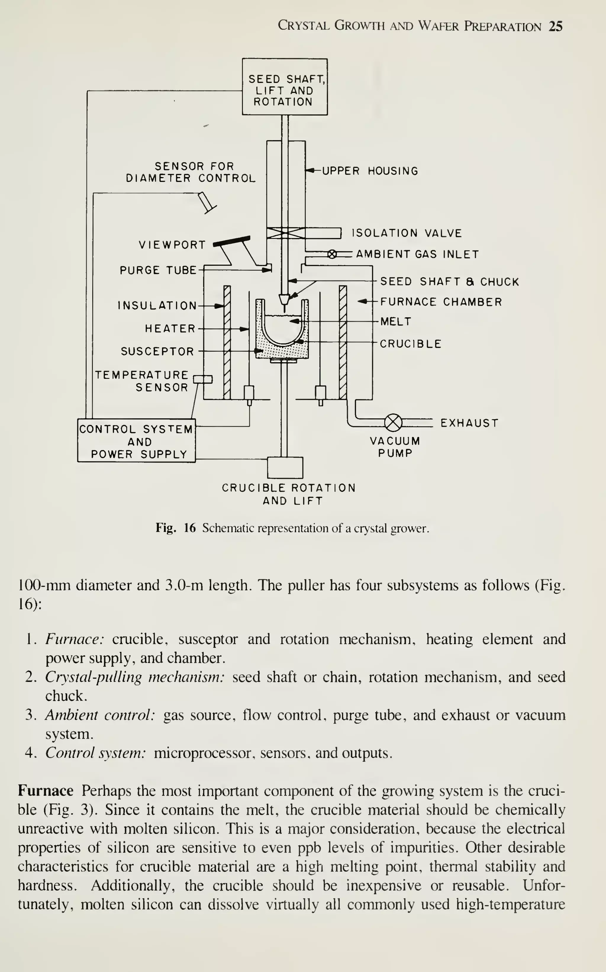 Crystal Growth and Wafer Preparation 25
SEED SHAFT,
LIFT AND
ROTATION
SENSOR FOR
DIAMETER CONTROL

VIEW
PURGE
VPORT "^ T
TUBE I
^ ^
INSULATION-
HEATER
SUSCEPTOR
TEMPERATURE
SENSOR
"SUPPER HOUSING
CONTROL SYSTEM
AND
POWER SUPPLY
] ISOLATION VALVE
AMBIENT GAS INLET
SEED SHAFT a CHUCK
FURNACE CHAMBER
MELT
CRUCIBLE
EXHAUST
VACUUM
PUMP
CRUCIBLE ROTATION
AND LIFT
Fig. 16 Schematic representation of a crystal grower.
100-mm diameter and 3.0-m length. The puller has four subsystems as follows (Fig.
16):
1. Furnace: crucible, susceptor and rotation mechanism, heating element and
power supply, and chamber.
2. Crystal-pulling mechanism: seed shaft or chain, rotation mechanism, and seed
chuck.
3. Ambient control: gas source, flow control, purge tube, and exhaust or vacuum
system.
4. Control system: microprocessor, sensors, and outputs.
Furnace Perhaps the most important component of the growing system is the cruci-
ble (Fig. 3). Since it contains the melt, the crucible material should be chemically
unreactive with molten silicon. This is a major consideration, because the electrical
properties of silicon are sensitive to even ppb levels of impurities. Other desirable
characteristics for crucible material are a high melting point, thermal stability and
hardness. Additionally, the crucible should be inexpensive or reusable. Unfor-
tunately, molten silicon can dissolve virtually all commonly used high-temperature
 