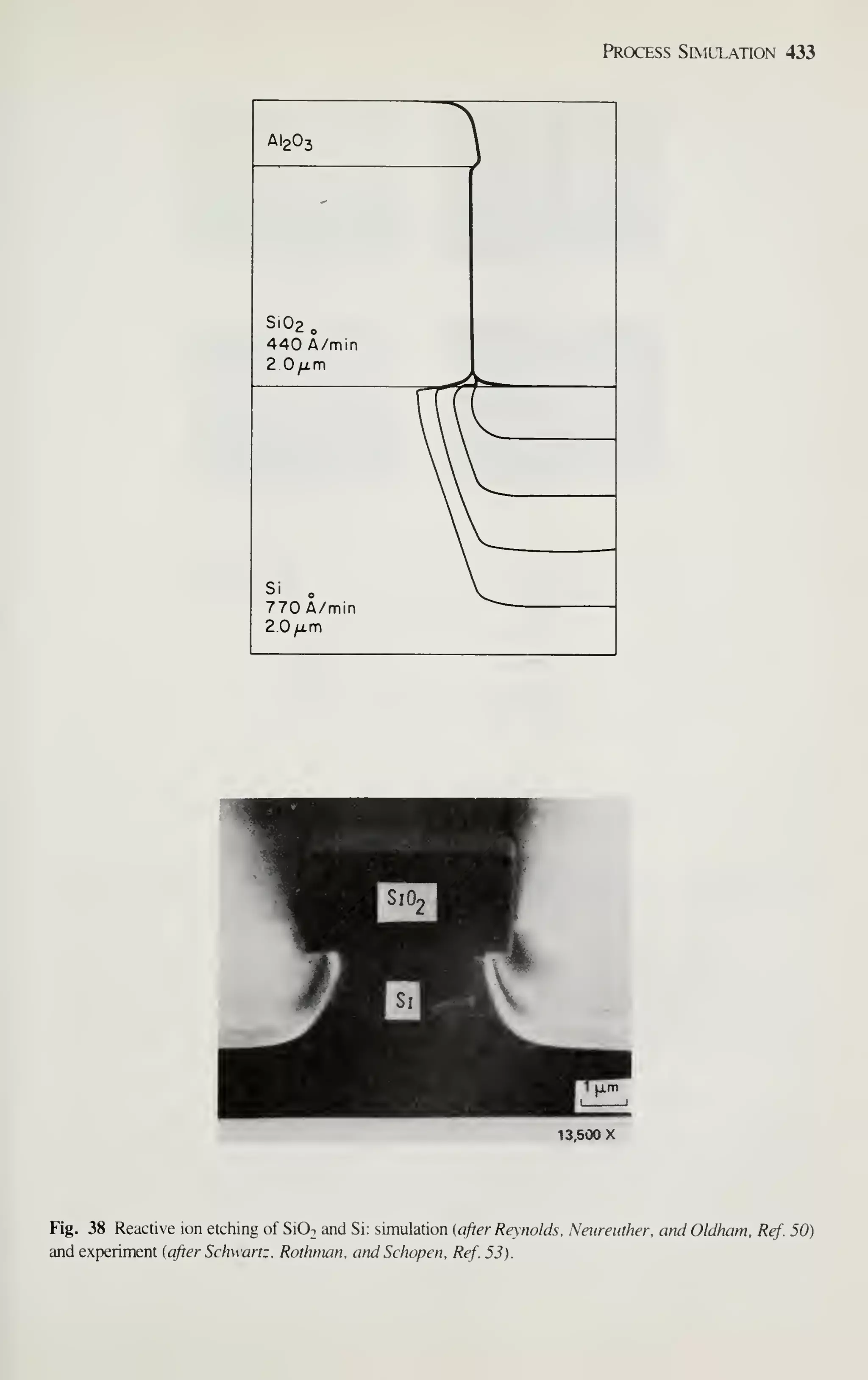 Process Simulation 433
3
AI2O3
440 A/min
2 O^m
Si o
770 A/min
2.0/i.m
c- -'^^^^^^^^^H
^H
1^1
^SioJI
.•-.,'^'^i^H ^Hj^^^^l
-* '
:• ^^a ^^^^^^^^^^H
^Ell^^ppr
13,500 X
Fig. 38 Reactive ion etching of SiOT and Si: simulation (after Reynolds. Neureuther, and Oldham. Ref. 50)
and experiment (after Schwartz. Rothman. atid Schopen. Ref. 53).
 