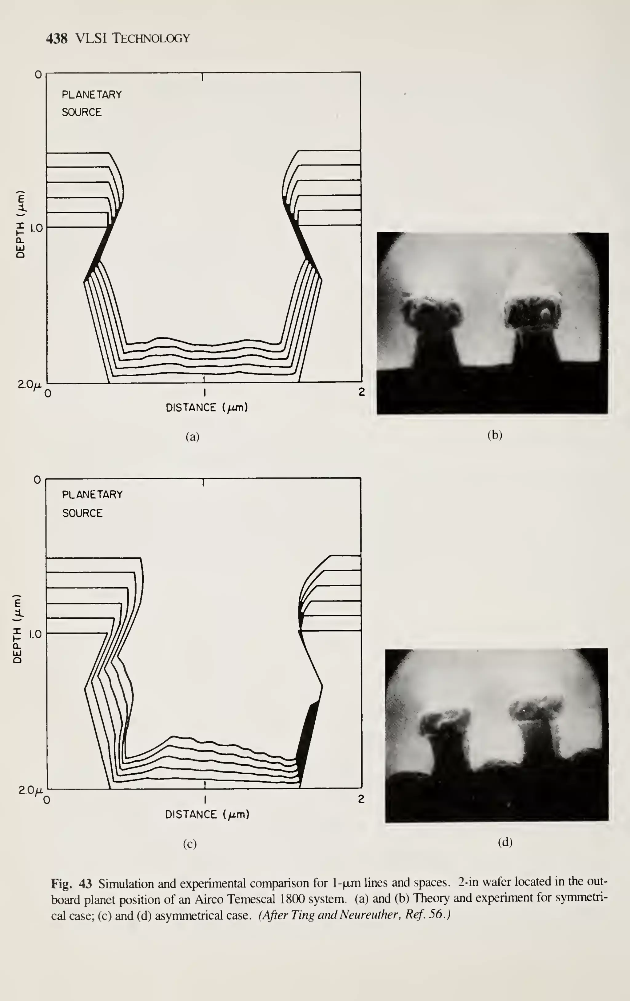 438 VLSI Technology
1.0
2.0/j.
PLANETARY
SOURCE
DISTANCE (pn)
(a) (b)
2.0/x
PLANETARY
SOURCE
DISTANCE (/xm)
(C) (d)
Fig. 43 Simulation and experimental comparison for l-^-m lines and spaces. 2-in wafer located in the out-
board planet position of an Airco Temescal 1800 system, (a) and (b) Theory and experiment for symmetri-
cal case; (c) and (d) asymmetrical case. (After Ting andNeureuther, Ref. 56.)
 
