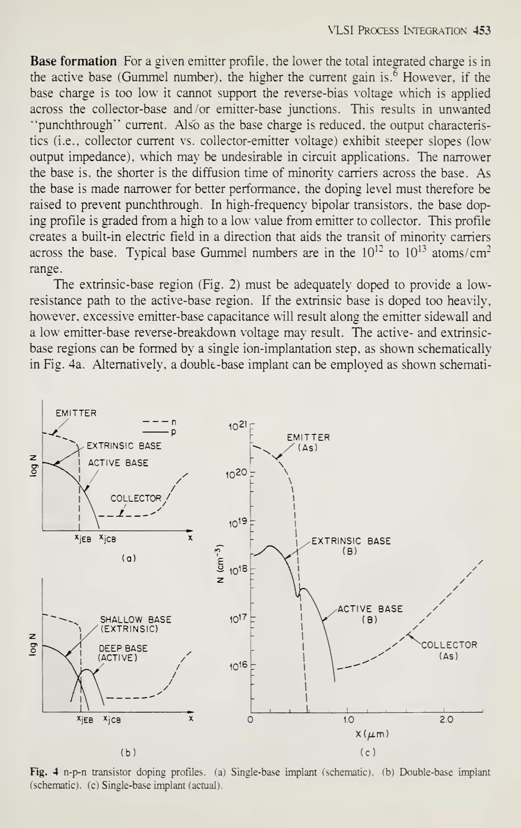 XTSI Process Ltegr.tiox 453
Base formation For a given emitter profile, the lower the total integrated charge is in
the active base (Gummel number), the higher the current gain is.'^ However, if the
base charge is too low it cannot support the reverse-bias oltage which is applied
across the collector-base and /or emitter-base junctions. This results in unwanted
'punchthrough'" current. Also as the base charge is reduced, the output characteris-
tics (i.e.. collector current vs. collector-emitter voltage) exhibit steeper slopes (low-
output impedance), which ma be undesirable in circuit applications. The narrower
the base is. the shorter is the diffusion time of minority carriers across the base. As
the base is made narrower for better performance, the doping level must therefore be
raised to pre'ent punchthrough. In high-frequency bipolar transistors, the base dop-
ing profile is graded from a high to a low value from emitter to collector. This profile
creates a built-m electric tleld m a direction that aids the transit of minority carriers
across the base. Typical base Gummel numbers are in the 10^- to lO'-' atoms cm-
range .
The e.xtrinsic-base region (Fig. 2) must be adequately doped to provide a low-
resistance path to the actie-base region. If the extrinsic base is doped too heavily,
however, excessive emitter-base capacitance will result along the emitter sidewall and
a low emitter-base reverse-breakdown voltage may result. The active- and extrinsic-
base regions can be formed by a single ion-implantation step, as shown schematically
in Fig. 4a. .AJtemativeh'. a doubk-base implant can be employed as shown schemati-
EMITTER
ECTOR
(As)
Fig. 4 n-p-n transistor doping profiles, (a) Single-base implant (schematic), (b) Double-base implant
(schematic), (c) Single-base implant (actual).
 