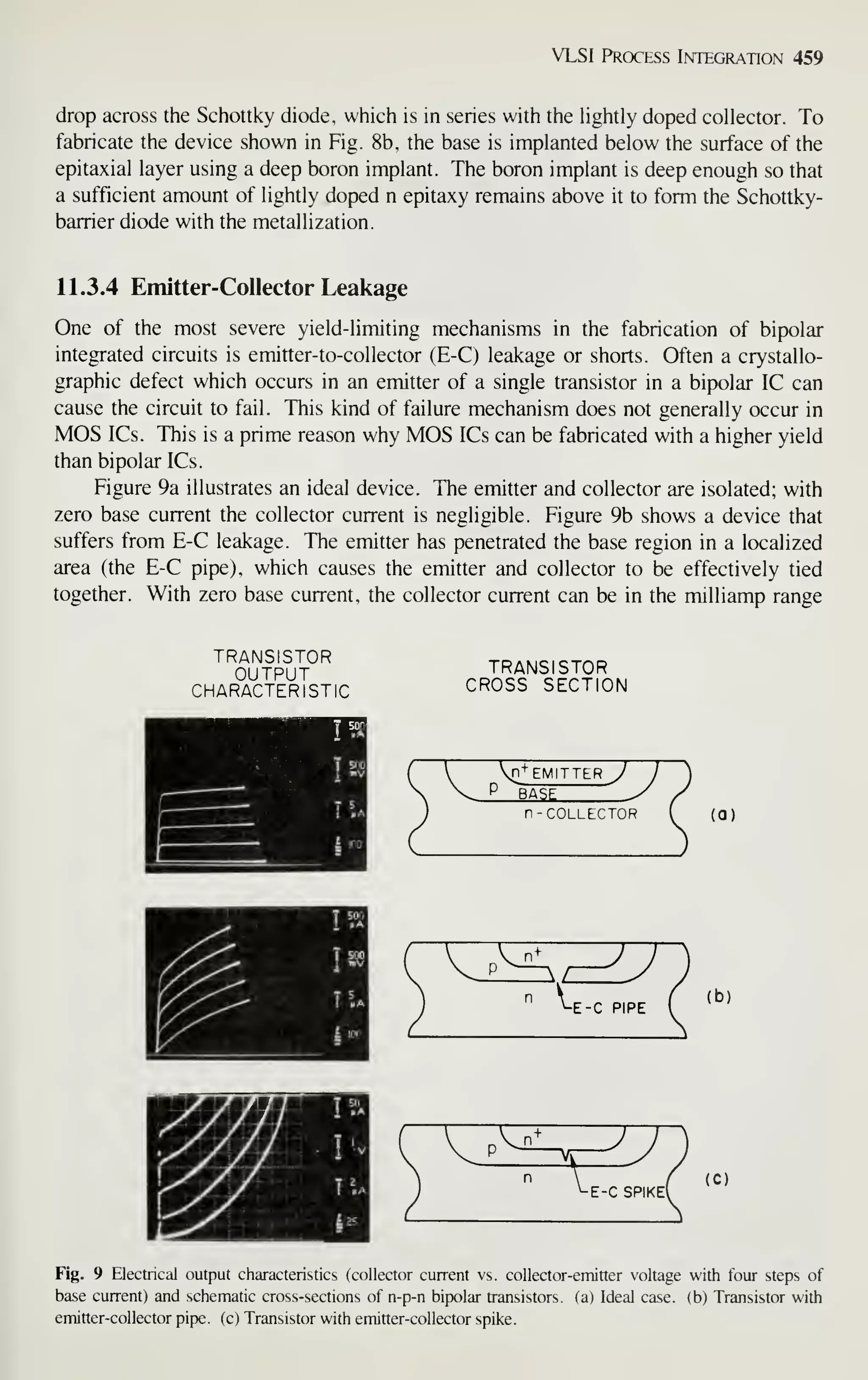 VLSI Process Integration 459
drop across the Schottky diode, which is in series with the hghtly doped collector. To
fabricate the device shown in Fig. 8b, the base is implanted below the surface of the
epitaxial layer using a deep boron implant. The boron implant is deep enough so that
a sufficient amount of lightly doped n epitaxy remains above it to form the Schottky-
barrier diode with the metallization.
11.3.4 Emitter-Collector Leakage
One of the most severe yield-limiting mechanisms in the fabrication of bipolar
integrated circuits is emitter-to-collector (E-C) leakage or shorts. Often a crystallo-
graphic defect which occurs in an emitter of a single transistor in a bipolar IC can
cause the circuit to fail. This kind of failure mechanism does not generally occur in
MOS ICs. This is a prime reason why MOS ICs can be fabricated with a higher yield
than bipolar ICs.
Figure 9a illustrates an ideal device. The emitter and collector are isolated; with
zero base current the collector current is negligible. Figure 9b shows a device that
suffers from E-C leakage. The emitter has penetrated the base region in a localized
area (the E-C pipe), which causes the emitter and collector to be effectively tied
together. With zero base current, the collector current can be in the milliamp range
TRANSISTOR
OUTPUT
CHARACTERISTIC
TRANSISTOR
CROSS SECTION
:^EMITTER
BASE
n- COLLECTOR (a)
x:^
^^E-C SPIKE'
(C)
Fig. 9 Electrical output characteristics (collector current vs. collector-emitter voltage with four steps of
base current) and schematic cross-sections of n-p-n bipolar transistors, (a) Ideal case, (b) Transistor with
emitter-collector pipe, (c) Transistor with emitter-collector spike.
 