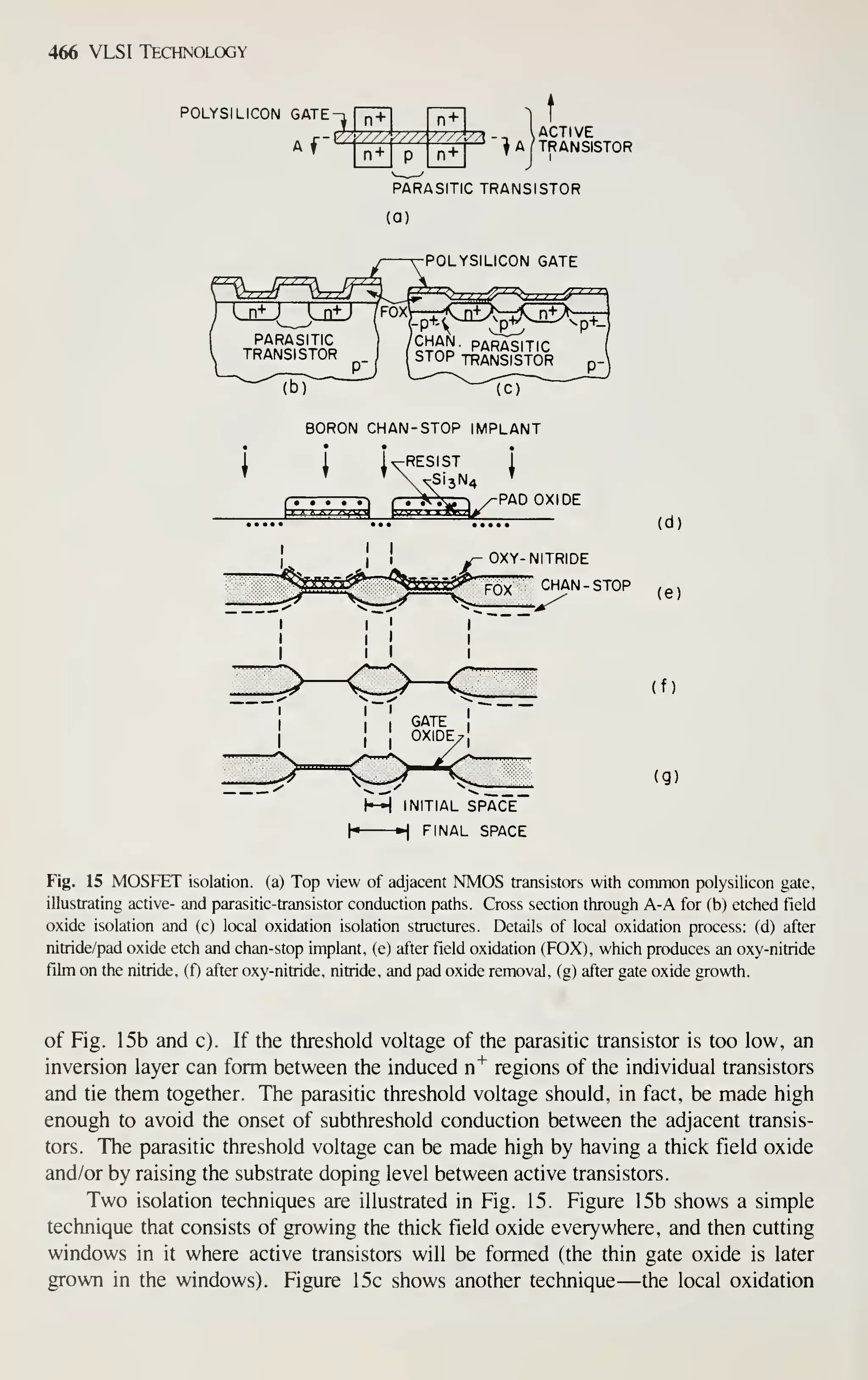 466 VLSI Technology
POLYSILICON GATE
A
r-&7ZZA
n +
n +
1
t
V//A///A/7{
- -.
ACTIVE
///|/xq^/l
^AJ TRANSISTOR
PARASITIC TRANSISTOR
(a)
POLYSILICON GATE
(b) ^-'(c)
BORON CHAN-STOP IMPLANT
f 1
1 ,8, f ^ A-'/VH'J
PAD OXIDE
I I
I
I
^^
OXY- NITRIDE
CHAN -STOP
FOX
I I
I
I
I I
I
I
GATE
OXIDE;
(d)
(e)
(f)
(g)
K-H INITIAL SPACE
h * FINAL SPACE
Fig. 15 MOSFET isolation, (a) Top view of adjacent NMOS transistors with common polysilicon gate,
illustrating active- and parasitic-transistor conduction paths. Cross section through A-A for (b) etched field
oxide isolation and (c) local oxidation isolation structures. Details of local oxidation process: (d) after
nitride/pad oxide etch and chan-stop implant, (e) after field oxidation (FOX), which produces an oxy-nitride
film on the nitride, (f) after oxy-nitride, nitride, and pad oxide removal, (g) after gate oxide growth.
of Fig. 15b and c). If the threshold voltage of the parasitic transistor is too low, an
inversion layer can form between the induced n"*^ regions of the individual transistors
and tie them together. The parasitic threshold voltage should, in fact, be made high
enough to avoid the onset of subthreshold conduction between the adjacent transis-
tors. The parasitic threshold voltage can be made high by having a thick field oxide
and/or by raising the substrate doping level between active transistors.
Two isolation techniques are illustrated in Fig. 15. Figure 15b shows a simple
technique that consists of growing the thick field oxide everywhere, and then cutting
windows in it where active transistors will be formed (the thin gate oxide is later
grown in the windows). Figure 15c shows another technique —the local oxidation
 
