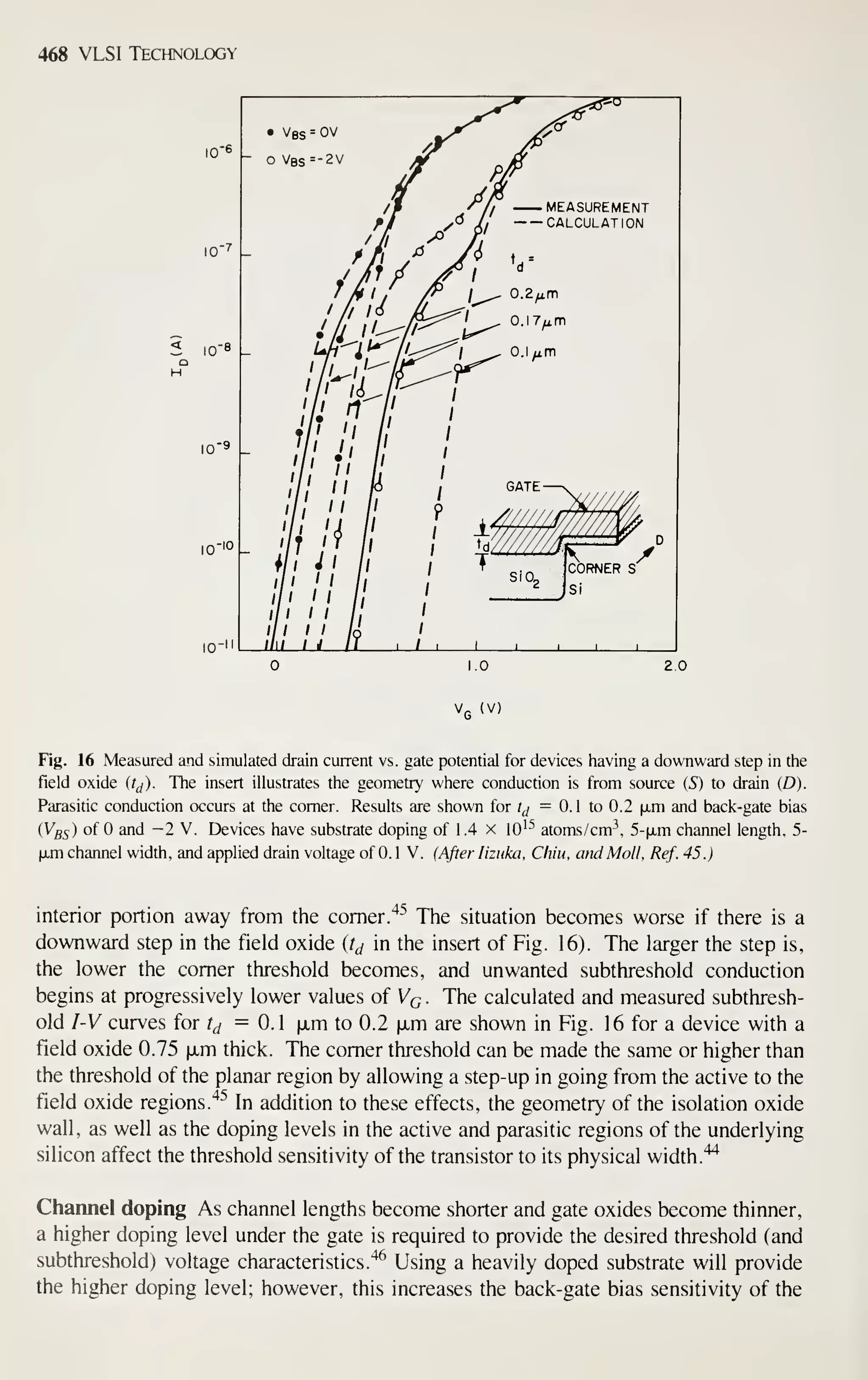 468 VLSI Technology
10'
• Vbs = OV
O Vbs=-2V
2.0
V. (V)
Fig. 16 Measured and simulated drain current vs. gate potential for devices having a downward step in the
field oxide (?^). The insert illustrates the geometry where conduction is from source (S) to drain (D).
Parasitic conduction occurs at the comer. Results are shown for t^ =0.1 to 0.2 (jtm and back-gate bias
(Vgs) of and -2 V. Devices have substrate doping of 1.4 x 10^^ atoms/cm^, 5-|jLm channel length, 5-
|xm channel width, and applied drain voltage of 0. 1 V. (After lizuka, Chiu, and Moll, Ref. 45.)
interior portion away from the corner."*^ The situation becomes worse if there is a
downward step in the field oxide (t^ in the insert of Fig. 16). The larger the step is,
the lower the comer threshold becomes, and unwanted subthreshold conduction
begins at progressively lower values of Vq The calculated and measured subthresh-
old I-V curves for t^ =0.1 ixm to 0.2 |xm are shown in Fig. 16 for a device with a
field oxide 0.75 [xm thick. The comer threshold can be made the same or higher than
the threshold of the planar region by allowing a step-up in going from the active to the
field oxide regions.'^^
In addition to these effects, the geometry of the isolation oxide
wall, as well as the doping levels in the active and parasitic regions of the underlying
silicon affect the threshold sensitivity of the transistor to its physical width.
'^
Channel doping As channel lengths become shorter and gate oxides become thinner,
a higher doping level under the gate is required to provide the desired threshold (and
subthreshold) voltage characteristics."^ Using a heavily doped substrate will provide
the higher doping level; however, this increases the back-gate bias sensitivity of the
 