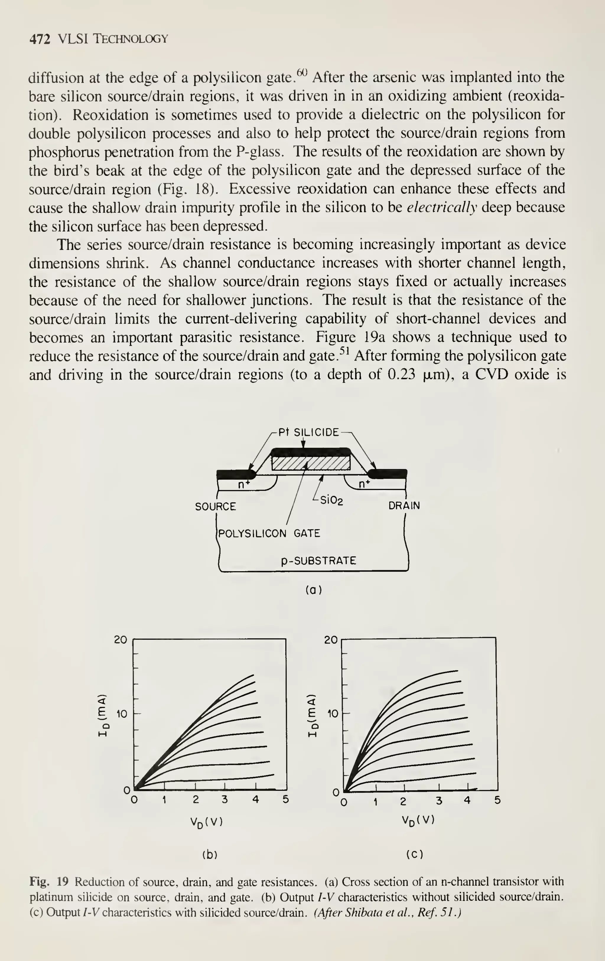 472 VLSI Technology
diffusion at the edge of a polysilicon gate.^ After the arsenic was implanted into the
bare silicon source/drain regions, it was driven in in an oxidizing ambient (reoxida-
tion). Reoxidation is sometimes used to provide a dielectric on the polysilicon for
double polysilicon processes and also to help protect the source/drain regions from
phosphorus penetration from the P-glass. The results of the reoxidation are shown by
the bird's beak at the edge of the polysilicon gate and the depressed surface of the
source/drain region (Fig. 18). Excessive reoxidation can enhance these effects and
cause the shallow drain impurity profile in the silicon to be electrically deep because
the silicon surface has been depressed.
The series source/drain resistance is becoming increasingly important as device
dimensions shrink. As channel conductance increases with shorter channel length,
the resistance of the shallow source/drain regions stays fixed or actually increases
because of the need for shallower junctions. The result is that the resistance of the
source/drain limits the current-delivering capability of short-channel devices and
becomes an important parasitic resistance. Figure 19a shows a technique used to
reduce the resistance of the source/drain and gate.^^ After forming the polysilicon gate
and driving in the source/drain regions (to a depth of 0.23 [xm), a CVD oxide is
-Pt SILICIDE
SOURCE
POLYSILICON GATE
p -SUBSTRATE
DRAIN
(a)
(b) (c)
Fig. 19 Reduction of source, drain, and gate resistances, (a) Cross section of an n-channel transistor with
platinum silicide on source, drain, and gate, (b) Output I-V characteristics without silicided source/drain,
(c) Output I-V characteristics with sUicided source/drain. (After Shibata et al. , Ref. 51 .)
 