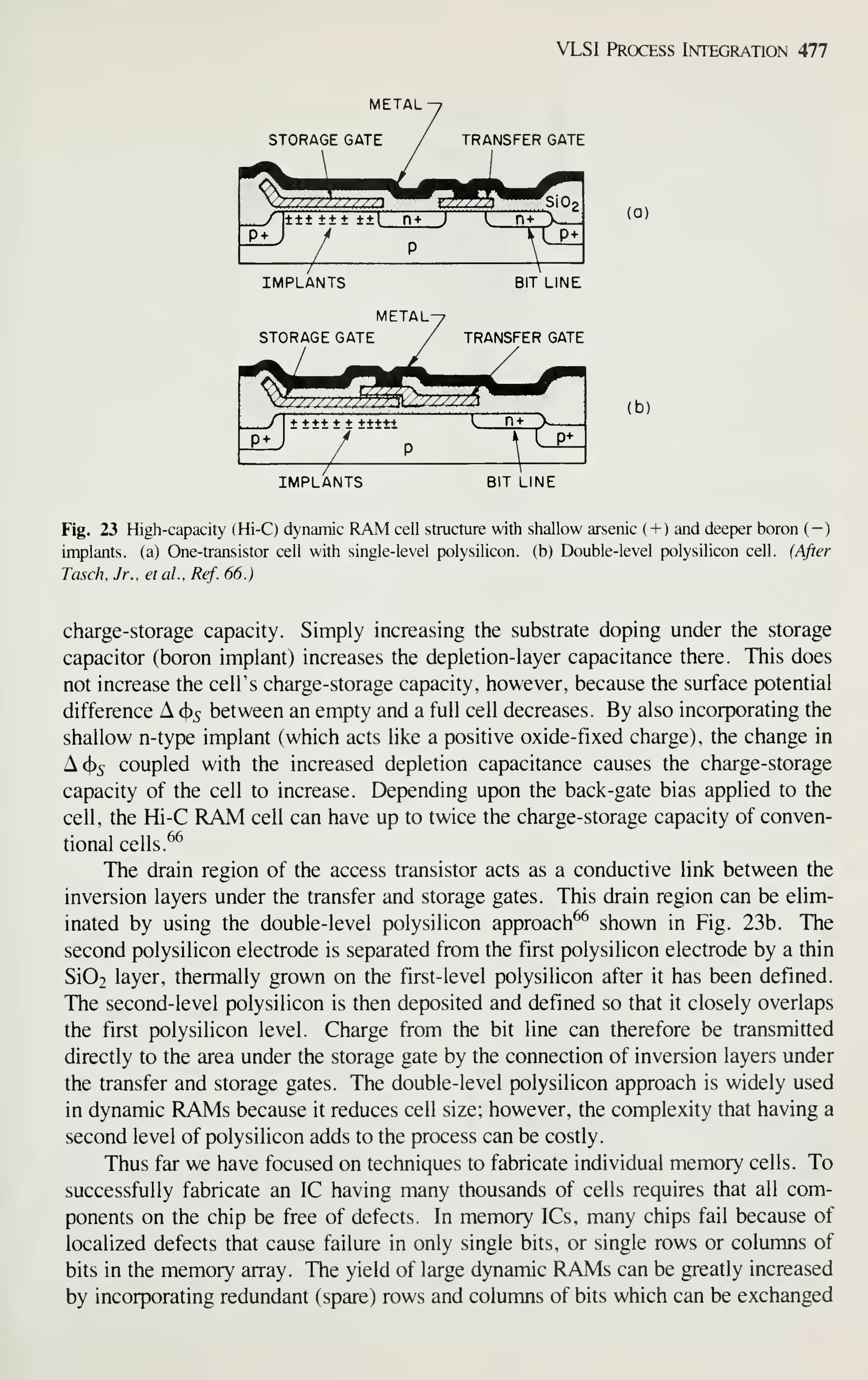 VLSI Process Integration 477
METAL
STORAGE GATE TRANSFER GATE
X^ , ...
'±t±t±± ±± [ n+ 1 L n-*- .X-
P + P+
IMPLANTS
METAL-
STORAGE GATE
BIT LINE
TRANSFER GATE
F^
^JPH
^/TT}'/ / J'^ff'y^'^^^'^^A
/
P+
+ +++ + + +++++ I. n+ V
7 p
 I P>

/ 
IMPLANTS BIT LINE
(a)
(b)
Fig. 23 High-capacity (Hi-C) dynamic RAM cell structure with shallow arsenic (+) and deeper boron (-)
implants, (a) One-transistor cell with single-level polysilicon. (b) Double-level polysilicon cell. {After
Tasch, Jr., et al., Ref. 66.)
charge-Storage capacity. Simply increasing the substrate doping under the storage
capacitor (boron implant) increases the depletion-layer capacitance there. This does
not increase the cell's charge-storage capacity, however, because the surface potential
difference A <^s between an empty and a full cell decreases. By also incorporating the
shallow n-type implant (which acts like a positive oxide-fixed charge), the change in
A(t)5 coupled with the increased depletion capacitance causes the charge-storage
capacity of the cell to increase. Depending upon the back-gate bias applied to the
cell, the Hi-C RAM cell can have up to twice the charge-storage capacity of conven-
tional cells.
^^
The drain region of the access transistor acts as a conductive link between the
inversion layers under the transfer and storage gates. This drain region can be elim-
inated by using the double-level polysilicon approach^^ shown in Fig. 23b. The
second polysilicon electrode is separated from the first polysilicon electrode by a thin
Si02 layer, thermally grown on the first-level polysilicon after it has been defined.
The second-level polysilicon is then deposited and defined so that it closely overlaps
the first polysilicon level. Charge from the bit line can therefore be transmitted
directly to the area under the storage gate by the connection of inversion layers under
the transfer and storage gates. The double-level polysilicon approach is widely used
in dynamic RAMs because it reduces cell size; however, the complexity that having a
second level of polysilicon adds to the process can be costly.
Thus far we have focused on techniques to fabricate individual memory cells. To
successfully fabricate an IC having many thousands of cells requires that all com-
ponents on the chip be free of defects. In memory ICs, many chips fail because of
localized defects that cause failure in only single bits, or single rows or columns of
bits in the memory array. The yield of large dynamic RAMs can be greatly increased
by incorporating redundant (spare) rows and columns of bits which can be exchanged
 