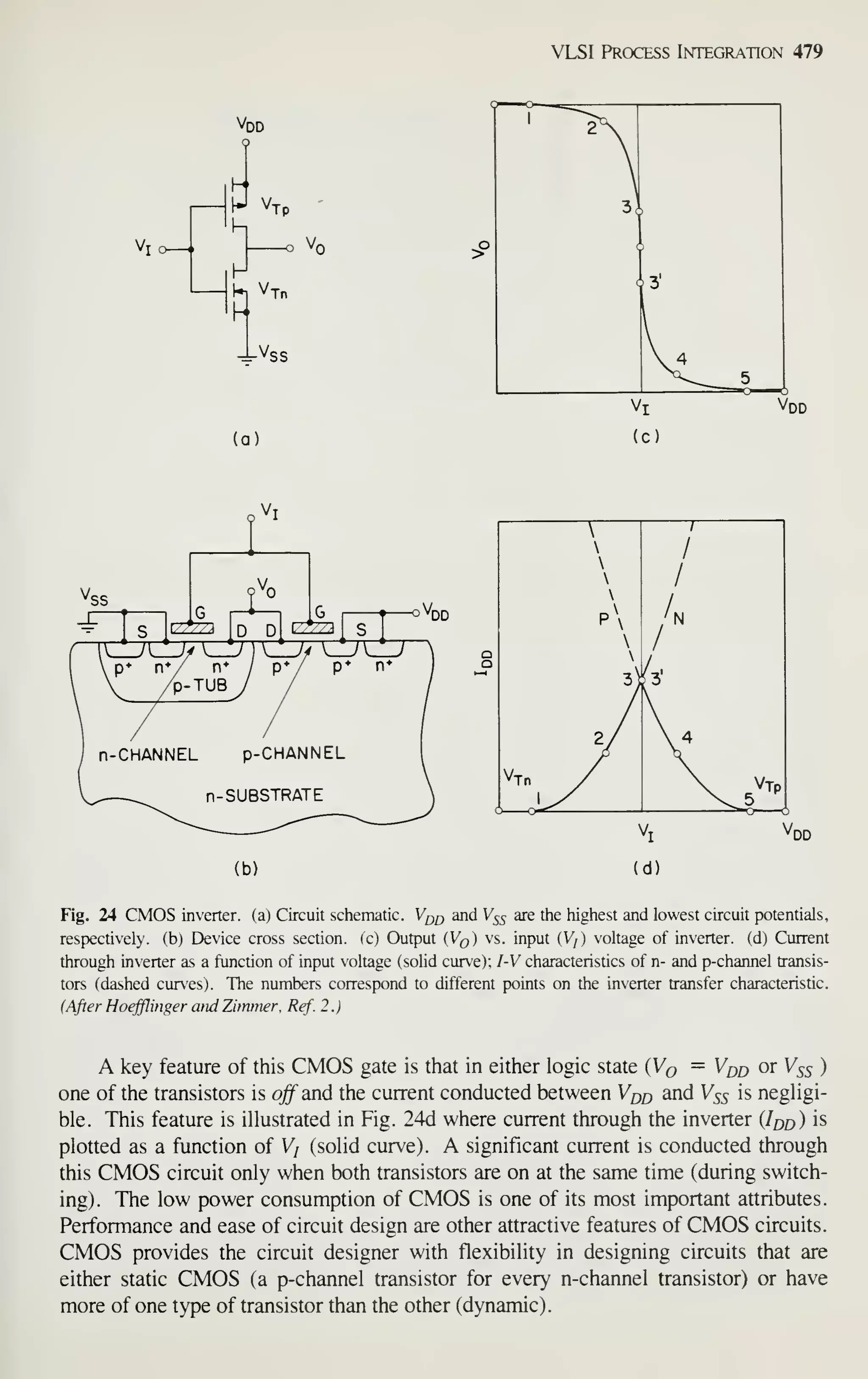 VLSI Process Integration 479
Vdd
'Tp
o "0
H
(a)


1
1

 1



1
Vr
2/  4
[ ^/ Vtp
'DD
(b) (d)
Fig. 24 CMOS inverter, (a) Circuit schematic. V/^^) and V55 are the highest and lowest circuit potentials,
respectively, (b) Device cross section, (c) Output (V,^) vs. input (V/) voltage of inverter, (d) Current
through inverter as a function of input voltage (solid curve); l-V characteristics of n- and p-channel transis-
tors (dashed curves). The numbers correspond to different points on the inverter transfer characteristic.
(After Hoefflinger arid Zimtner, Ref. 2.)
A key feature of this CMOS gate is that in either logic state (Vq = Vqd or ^ss )
one of the transistors is oj^and the current conducted between Vqq and V55 is negligi-
ble. This feature is illustrated in Fig. 24d where current through the inverter (Idd) is
plotted as a function of Vj (solid curve). A significant current is conducted through
this CMOS circuit only when both transistors are on at the same time (during switch-
ing). The low power consumption of CMOS is one of its most important attributes.
Performance and ease of circuit design are other attractive features of CMOS circuits.
CMOS provides the circuit designer with flexibility in designing circuits that are
either static CMOS (a p-channel transistor for every n-channel transistor) or have
more of one type of transistor than the other (dynamic).
 