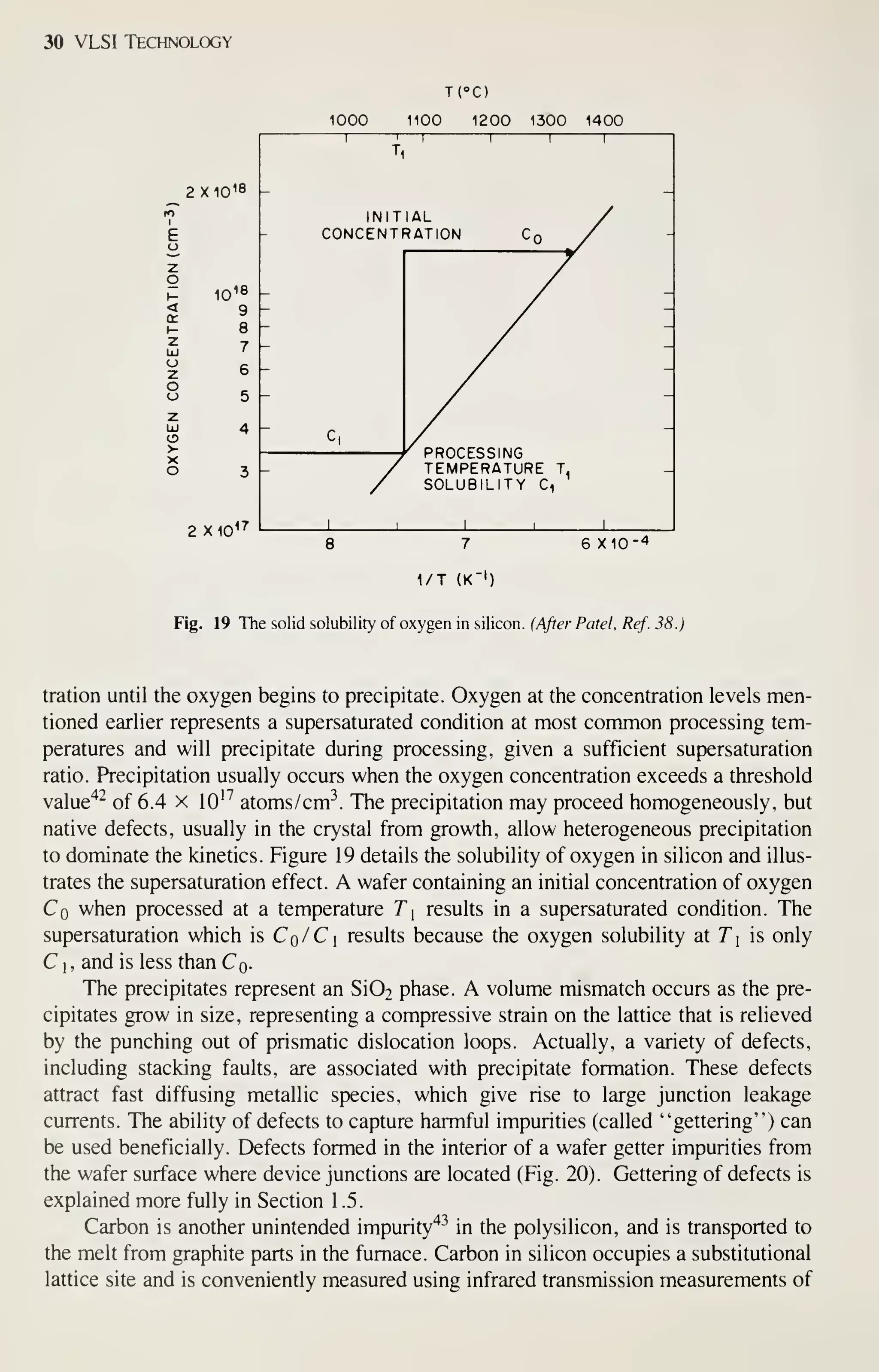 30 VLSI Technology
2X10^8 _
10^8
9
8
7
6
5
3 -
2 X10^^
T(°C)
1000 1100 1200 1300 1400
"I—
r
INITIAL
CONCENTRATION
8
PROCESSING
TEMPERATURE T,
SOLUBILITY Ci
7 exio-"*
1/T (K"l)
Fig. 19 The solid solubility of oxygen in silicon. {After Patel, Ref. 38.)
tration until the oxygen begins to precipitate. Oxygen at the concentration levels men-
tioned earlier represents a supersaturated condition at most common processing tem-
peratures and will precipitate during processing, given a sufficient supersaturation
ratio. Precipitation usually occurs when the oxygen concentration exceeds a threshold
value"^^ of 6.4 x 10^^ atoms/cm^. The precipitation may proceed homogeneously, but
native defects, usually in the crystal from growth, allow heterogeneous precipitation
to dominate the kinetics. Figure 19 details the solubility of oxygen in silicon and illus-
trates the supersaturation effect. A wafer containing an initial concentration of oxygen
Co when processed at a temperature T^ results in a supersaturated condition. The
supersaturation which is Cq/C results because the oxygen solubility at Ti is only
C 1 , and is less than Cq.
The precipitates represent an Si02 phase. A volume mismatch occurs as the pre-
cipitates grow in size, representing a compressive strain on the lattice that is relieved
by the punching out of prismatic dislocation loops. Actually, a variety of defects,
including stacking faults, are associated with precipitate formation. These defects
attract fast diffusing metallic species, which give rise to large junction leakage
currents. The ability of defects to capture harmful impurities (called "gettering") can
be used beneficially. Defects formed in the interior of a wafer getter impurities from
the wafer surface where device junctions are located (Fig. 20). Gettering of defects is
explained more fully in Section 1 .5.
Carbon is another unintended impurity'^^
in the polysilicon, and is transported to
the melt from graphite parts in the furnace. Carbon in silicon occupies a substitutional
lattice site and is conveniently measured using infrared transmission measurements of
 