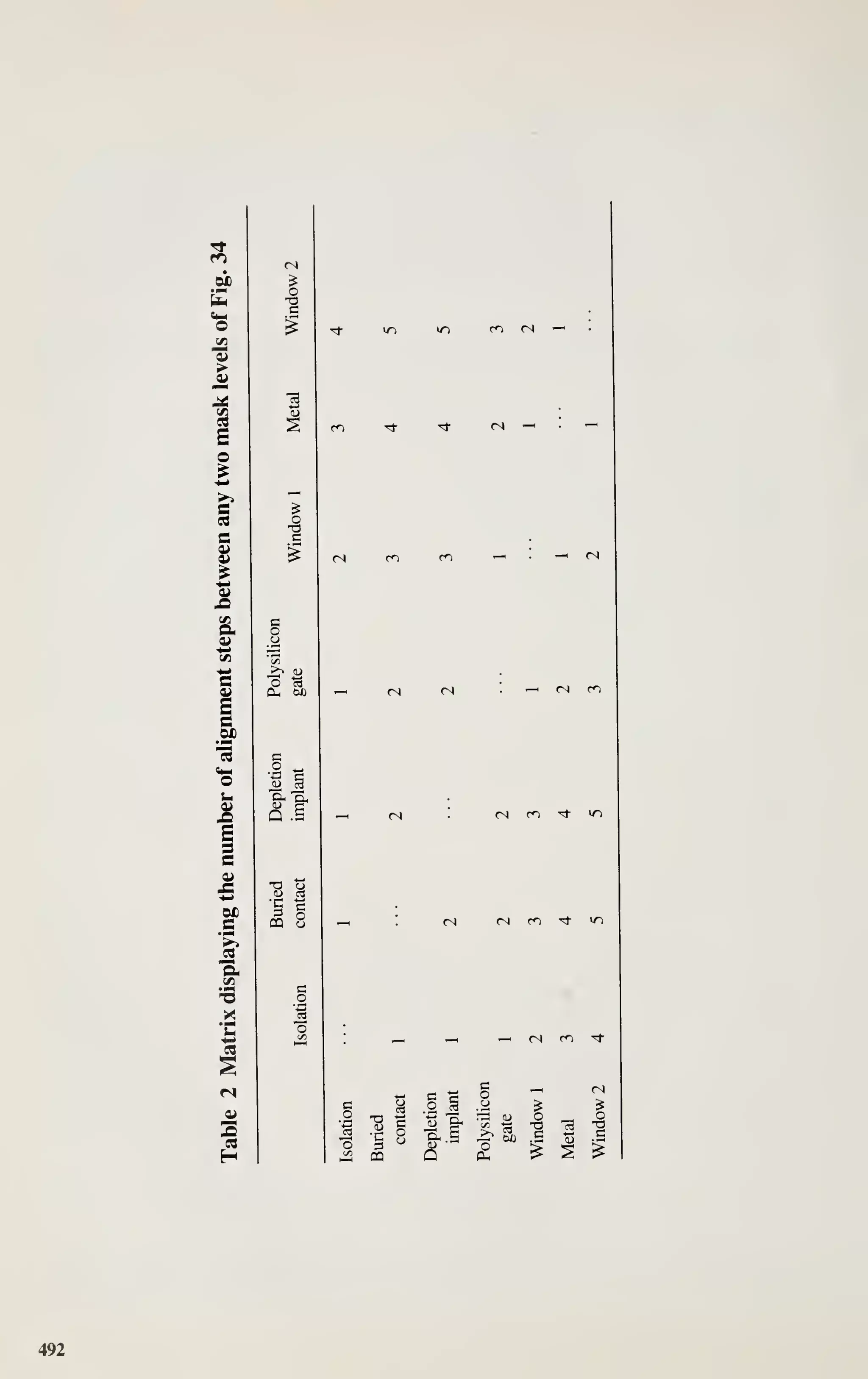 Simon M. Sze (editor) - Very Large Scale Integration (VLSI) Technology-McGraw-Hill Inc.,US (1983).pdf