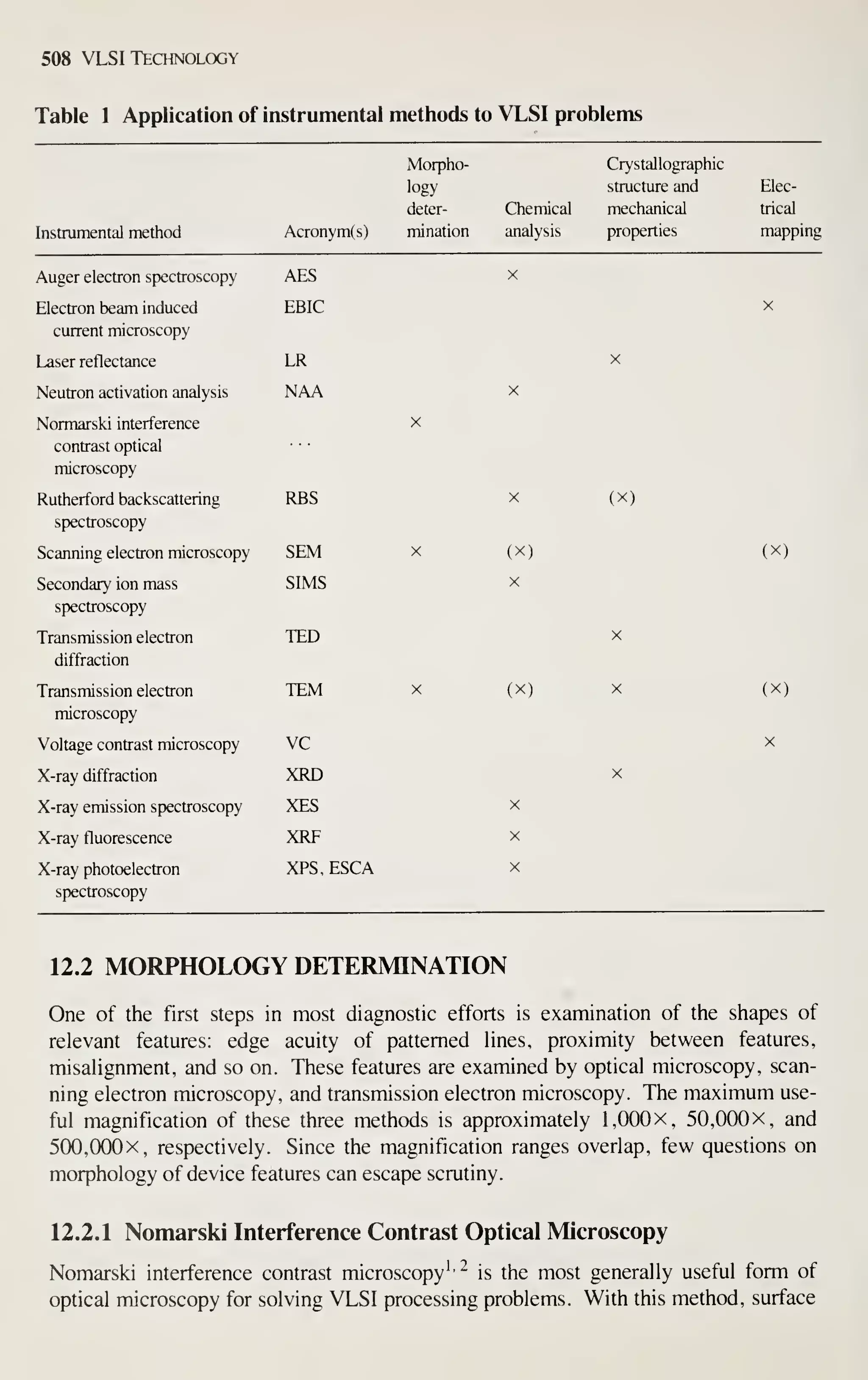 Simon M. Sze (editor) - Very Large Scale Integration (VLSI) Technology-McGraw-Hill Inc.,US (1983).pdf