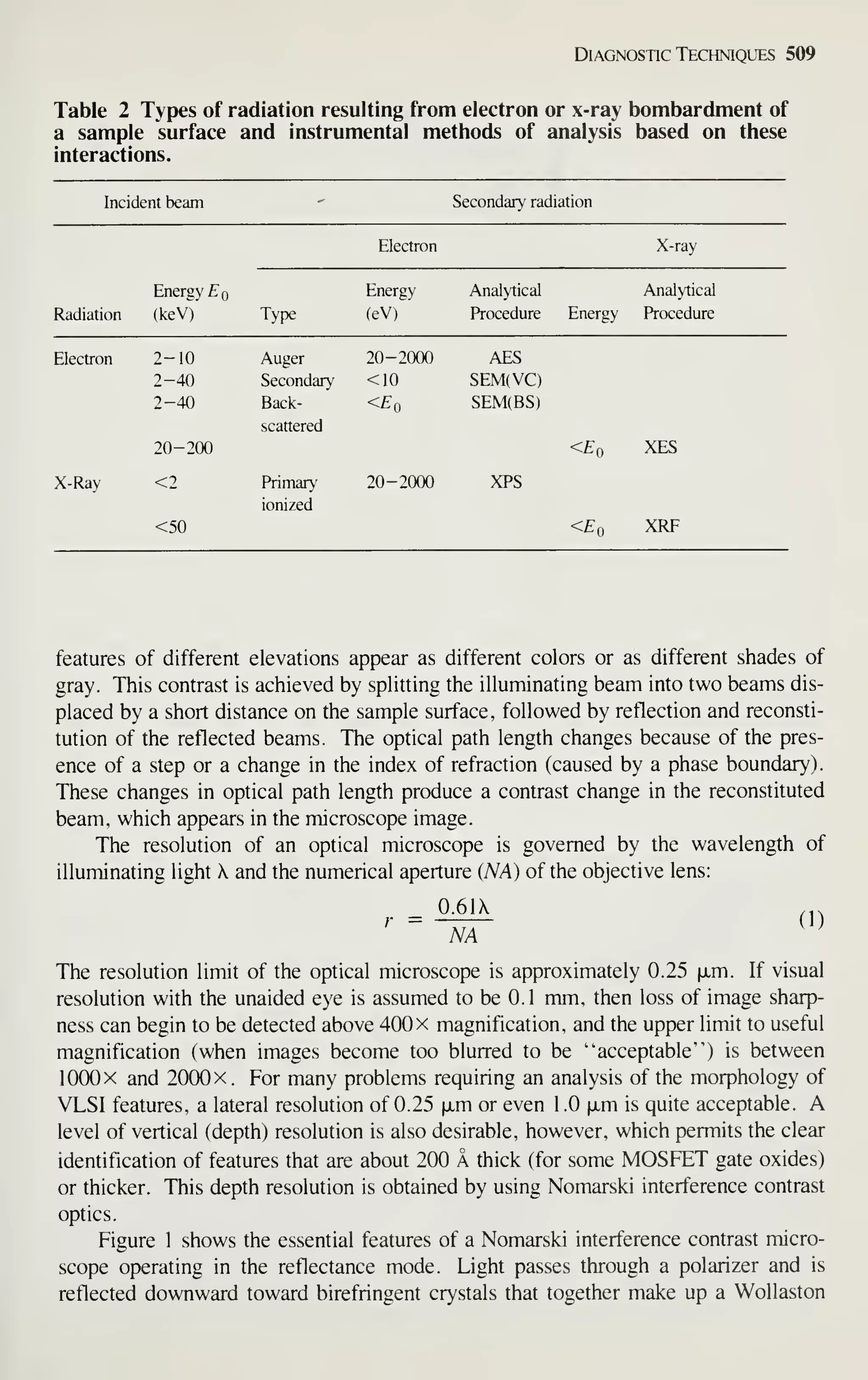 Simon M. Sze (editor) - Very Large Scale Integration (VLSI) Technology-McGraw-Hill Inc.,US (1983).pdf