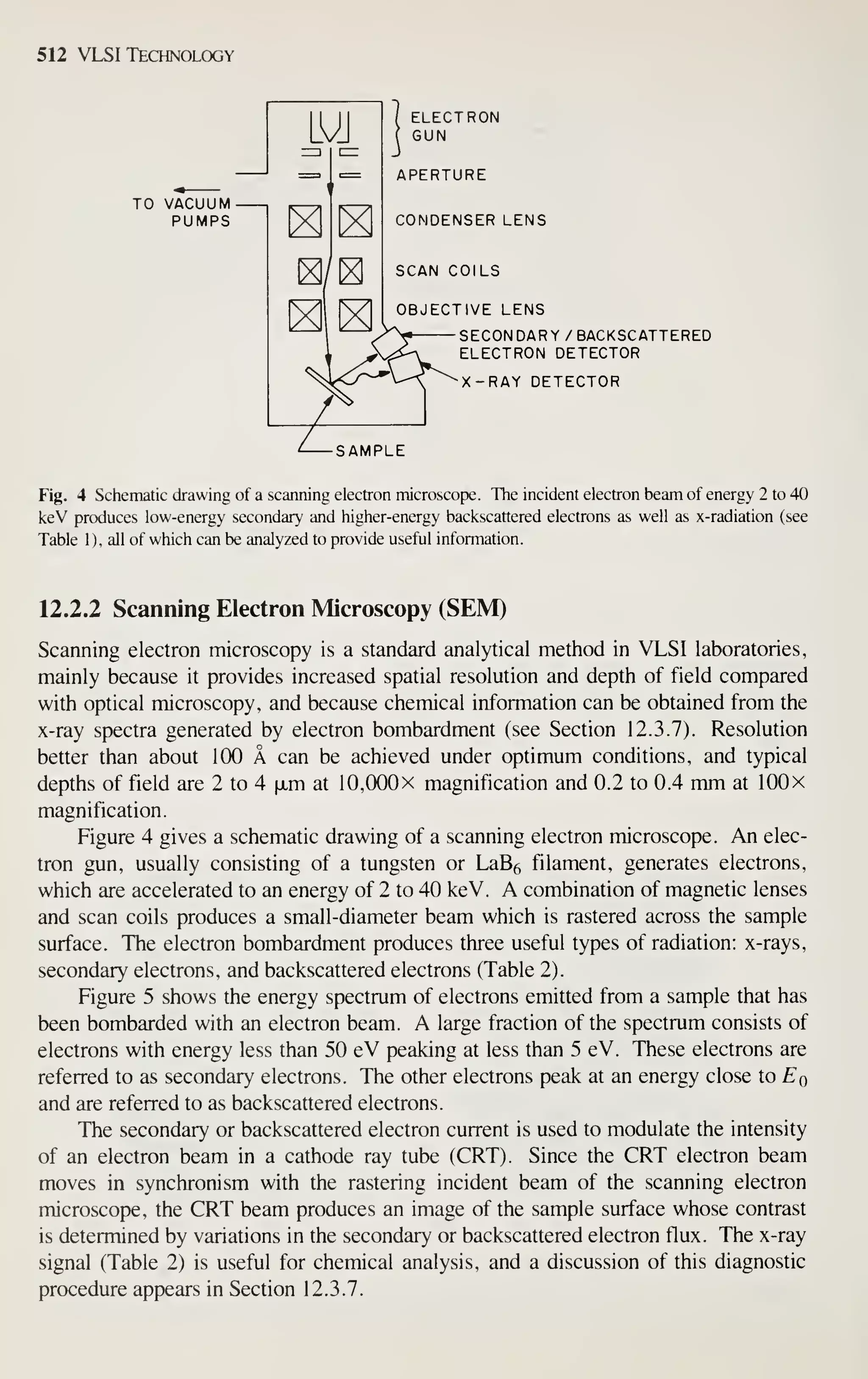 Simon M. Sze (editor) - Very Large Scale Integration (VLSI) Technology-McGraw-Hill Inc.,US (1983).pdf