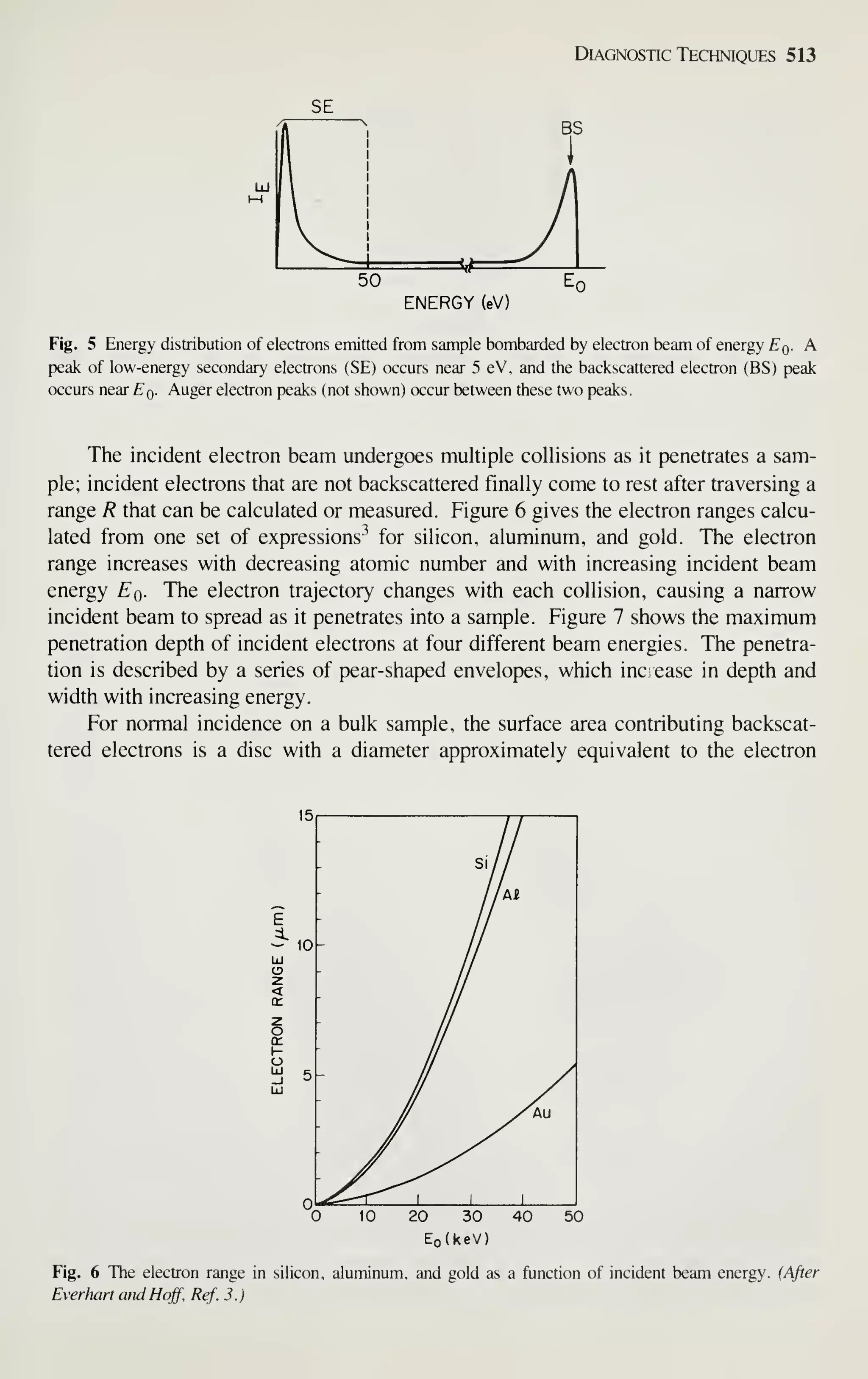 Simon M. Sze (editor) - Very Large Scale Integration (VLSI) Technology-McGraw-Hill Inc.,US (1983).pdf
